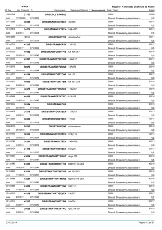 DenominacióNº Exp. Nom comercial Codi / Titular Butlletí
Nº POV
Inici Protecció Fi Referència Obtentor /
Fragaria × ananassa Duchesne ex Rozier
DRISCOLL SANIBEL2005/1506 00659
Driscoll Strawberry Associates Ineuro
1/200923753
17/12/2008 US31/12/2033
DRISSTRAWEIGHTEEN2011/2255 30n365 00659
Driscoll Strawberry Associates Ineuro
1/201436525
2/12/2013 US31/12/2038
DRISSTRAWFIFTEEN2010/0836 284m225 00659
Driscoll Strawberry Associates Ineuro
3/201334279
4/3/2013 US31/12/2038
DRISSTRAWFIVE2007/2685 drisstrawfive 00659
Driscoll Strawberry Associates Ineuro
4/20113'131
23/5/2011 US31/12/2036
DRISSTRAWFORTY2014/0312 153r127 00659
Driscoll Strawberry Associates Ineuro
2/201745315
6/2/2017 US31/12/2042
DRISSTRAWFORTYFIVE2015/1220 tuk 156-057 00659
Driscoll Strawberry Associates Ineuro
4/201849482
22/5/2018 US31/12/2043
DRISSTRAWFORTYFOUR2014/3495 144s112 00659
Driscoll Strawberry Associates Ineuro
2/201745321
6/2/2017 US31/12/2042
DRISSTRAWFORTYNINE2015/2119 137t279 00659
Driscoll Strawberry Associates Ineuro
2/201950879
14/1/2019 US31/12/2044
DRISSTRAWFORTYONE2014/0311 56r151 00659
Driscoll Strawberry Associates Ineuro
2/201745314
6/2/2017 US31/12/2042
DRISSTRAWFORTYSIX2015/1517 tuk 157-029 00659
Driscoll Strawberry Associates Ineuro
3/201848969
23/4/2018 US31/12/2043
DRISSTRAWFORTYTHREE2014/3497 113s167 00659
Driscoll Strawberry Associates Ineuro
4/201849478
22/5/2018 US31/12/2043
DRISSTRAWFORTYTWO2014/3496 819r118 00659
Driscoll Strawberry Associates Ineuro
3/201848958
23/4/2018 US31/12/2043
DRISSTRAWFOUR2007/2344 00659
Driscoll Strawberry Associates Ineuro
2/201026564
25/1/2010 US31/12/2035
DRISSTRAWFOURTEEN2010/0835 112n245 00659
Driscoll Strawberry Associates Ineuro
3/201334278
4/3/2013 US31/12/2038
DRISSTRAWNINETEEN2011/2256 17m60 00659
Driscoll Strawberry Associates Ineuro
1/201436526
2/12/2013 US31/12/2038
DRISSTRAWONE2006/2106 drisstrawone 00659
Driscoll Strawberry Associates Ineuro
2/201026539
25/1/2010 US31/12/2035
DRISSTRAWSEVENTEEN2010/1767 574p119 00659
Driscoll Strawberry Associates Ineuro
1/201436520
2/12/2013 US31/12/2038
DRISSTRAWSIXTEEN2010/1142 148m006 00659
Driscoll Strawberry Associates Ineuro
3/201334280
4/3/2013 US31/12/2038
DRISSTRAWTHIRTEEN2009/2134 84n278 00659
Driscoll Strawberry Associates Ineuro
2/201231416
23/1/2012 US31/12/2037
DRISSTRAWTHIRTYEIGHT2013/1547 dege 178 00659
Driscoll Strawberry Associates Ineuro
3/201643038
11/4/2016 US31/12/2041
DRISSTRAWTHIRTYFIVE2013/1545 kgem 0723-003 00659
Driscoll Strawberry Associates Ineuro
4/201643530
10/5/2016 US31/12/2041
DRISSTRAWTHIRTYFOUR2012/2620 tes 124-001 00659
Driscoll Strawberry Associates Ineuro
3/201643030
11/4/2016 US31/12/2041
DRISSTRAWTHIRTYNINE2013/1546 kgeme 676-001 00659
Driscoll Strawberry Associates Ineuro
4/201643531
10/5/2016 US31/12/2041
DRISSTRAWTHIRTYONE2012/1885 550r 12 00659
Driscoll Strawberry Associates Ineuro
3/201643029
11/4/2016 US31/12/2041
DRISSTRAWTHIRTYSEVEN2014/0313 74p207 00659
Driscoll Strawberry Associates Ineuro
2/201745316
6/2/2017 US31/12/2042
DRISSTRAWTHIRTYSIX2014/0314 54s204 00659
Driscoll Strawberry Associates Ineuro
2/201745317
6/2/2017 US31/12/2042
DRISSTRAWTHIRTYTWO2012/1853 quk 214-001 00659
Driscoll Strawberry Associates Ineuro
3/201539826
9/3/2015 US31/12/2040
23/12/2019 Pàgina 13 de 97
 