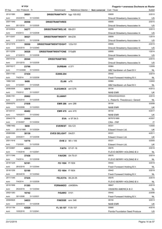 DenominacióNº Exp. Nom comercial Codi / Titular Butlletí
Nº POV
Inici Protecció Fi Referència Obtentor /
Fragaria × ananassa Duchesne ex Rozier
DRISSTRAWTHITY2012/1580 bgp 100-002 00659
Driscoll Strawberry Associates Ineuro
2/201539551
23/2/2015 US31/12/2040
DRISSTRAWTHREE2007/1949 00659
Driscoll Strawberry Associates Ineuro
2/201026558
25/1/2010 US31/12/2035
DRISSTRAWTWELVE2010/0834 68n201 00659
Driscoll Strawberry Associates Ineuro
3/201334277
4/3/2013 US31/12/2038
DRISSTRAWTWENTY2011/2257 84n235 00659
Driscoll Strawberry Associates Ineuro
1/201436527
2/12/2013 US31/12/2038
DRISSTRAWTWENTYEIGHT2012/1578 123o191 00659
Driscoll Strawberry Associates Ineuro
2/201539550
23/2/2015 US31/12/2040
DRISSTRAWTWENTYONE2011/2258 510q89 00659
Driscoll Strawberry Associates Ineuro
1/201436528
2/12/2013 US31/12/2038
DRISSTRAWTWO2007/0104 00659
Driscoll Strawberry Associates Ineuro
2/201026540
23/1/2010 US31/12/2035
DURBAN2007/0217 d 371 00984
ABZ Aardbeien uit Zaad B.V.euro
1/200923766
17/12/2008 NL31/12/2033
E2006-2042001/1163 05442
Fresh Foreward Holding B.V.euro
3/201437434
7/4/2014 NL31/12/2039
ELAN1999/1320 w78 00984
ABZ Aardbeien uit Zaad B.V.euro
1/20028499
3/12/2001 NL31/12/2026
ELEGANCE2008/3006 em1276 09154
NIAB EMReuro
4/201232670
7/5/2012 UK31/12/2037
ELIANNY2006/1761 05554/05322/05323
L. Pieter/G. Theodorus/J. Gerardeuro
3/201026962
22/3/2010 NL31/12/2035
EMR 2862005/0270 emr 286 09154
NIAB EMReuro
3/200821938
10/3/2008 UK31/12/2023
EMR 4702014/0131 emr 470 09154
NIAB EMReuro
4/201746482
10/5/2017 UK31/12/2042
EVA2004/2176 vr 97.64.5 06797/01869
CRA - FRFeuro
4/200720066
21/5/2007 IT31/12/2032
EVEREST1996/1492 93c123 00331
Edward Vinson Ltd.euro
1/20005650
20/12/1999 UK31/12/2024
EVES DELIGHT2008/0369 04cf21 00331
Edward Vinson Ltd.euro
4/201130139
23/5/2011 UK31/12/2036
EVIE 22001/1918 98 n 105 00331
Edward Vinson Ltd.euro
3/200514770
7/3/2005 UK31/12/2030
FAITH2013/0897 07-57-18 09076
FLEVO BERRY HOLDING B.V.euro
3/201643033
11/4/2016 NL31/12/2041
FAVORI2011/1346 04-75-01 09076
FLEVO BERRY HOLDING B.V.euro
3/201437436
7/4/2014 NL31/12/2039
FD 15042016/1229 ff 1504 05442
Fresh Foreward Holding B.V.euro
3/201952181
28/3/2019 NL31/12/2044
FD 16042016/1226 ff 1604 05442
Fresh Foreward Holding B.V.euro
3/201952180
28/3/2019 NL31/12/2044
FELICITA2011/1345 06-24-05 09076
FLEVO BERRY HOLDING B.V.euro
3/201437435
7/4/2014 NL31/12/2039
FERNANDO2015/1656 c040804v 08847
VISSERS AMERICA B.V.euro
2/201951385
25/2/2019 NL31/12/2044
FIGARO2002/1283 0101 05442
Fresh Foreward Holding B.V.euro
2/200616742
30/1/2006 NL31/12/2031
FINESSE2009/0629 emr 346 09154
NIAB EMReuro
3/201334833
22/4/2013 UK31/12/2038
FL 05-1072013/1194 fl 05-107 00669
Florida Foundation Seed Produceeuro
4/201643529
10/5/2016 US31/12/2041
23/12/2019 Pàgina 14 de 97
 