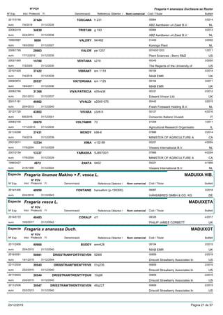 DenominacióNº Exp. Nom comercial Codi / Titular Butlletí
Nº POV
Inici Protecció Fi Referència Obtentor /
Fragaria × ananassa Duchesne ex Rozier
TOSCANA2011/0156 h 231 00984
ABZ Aardbeien uit Zaad B.V.euro
3/201437424
7/4/2014 NL31/12/2039
TRISTAN2009/2419 g 193 00984
ABZ Aardbeien uit Zaad B.V.euro
3/201334839
22/4/2013 NL31/12/2038
VALERY1999/0987 94/492 01400
Konings Planteuro
3/20029008
18/3/2002 NL31/12/2027
VALOR2008/1795 pe-1207 00743/01203
Plant Sciences - Berry R&Deuro
1/201128663
17/12/2010 US31/12/2035
VENTANA2002/1565 c216 00345
The Regents of the University ofeuro
3/200514780
7/3/2005 US31/12/2030
VIBRANT2010/1429 em 1119 09154
NIAB EMReuro
3/201437422
7/4/2014 UK31/12/2039
VIKTORIANA2008/0874 em 1125 09154
NIAB EMReuro
3/201129537
18/4/2011 UK31/12/2036
VIVA PATRICIA2008/2790 s05vs38 00331
Edward Vinson Ltd.euro
2/201231368
23/1/2012 UK31/12/2037
VIVALDI2001/1161 e2005-075 05442
Fresh Foreward Holding B.V.euro
3/201540662
20/4/2015 NL31/12/2040
VIVARA2012/1729 y3z6-5 00127
Consorzio Italiano Vivaistieuro
4/201643802
6/6/2016 IT31/12/2041
VOLTAMIR2008/2105 73 01306
Agricultural Research Organisatioeuro
1/201128670
17/12/2010 IL31/12/2035
WENDY2011/0398 k98-6 07886
MINISTER OF AGRICULTURE Aeuro
3/201437431
7/4/2014 CA31/12/2039
XIMA2001/0011 vi 02-99 05221
Vissers International B.V.euro
4/200413334
17/5/2004 NL31/12/2029
YAMASKA2001/0154 SJ89700/1 07886
MINISTER OF AGRICULTURE Aeuro
4/200413337
17/5/2004 CA31/12/2029
ZANTA1996/0427 9402 05221
Vissers International B.V.euro
4/19994672
21/6/1999 NL31/12/2024
Especie Fragaria iinumae Makino × F. vesca L.
DenominacióNº Exp. Nom comercial Codi / Titular Butlletí
Nº POV
Inici Protecció Fi Referència Obtentor /
MADUIXA HIB.
FONTAINE2014/1495 hansafont (p-130300) 08087
HANSABRED GMBH & CO. KGeuro
3/201848950
23/4/2018 DE31/12/2043
Especie Fragaria vesca L.
DenominacióNº Exp. Nom comercial Codi / Titular Butlletí
Nº POV
Inici Protecció Fi Referència Obtentor /
MADUIXETA
CORALP2014/0172 ct1 08326
PHILIP JAMES CORBETTeuro
4/201746483
10/5/2017 UK31/12/2042
Especie Fragaria x ananassa Duch.
DenominacióNº Exp. Nom comercial Codi / Titular Butlletí
Nº POV
Inici Protecció Fi Referència Obtentor /
MADUIXOT
BUDDY2011/2458 emr428 09154
NIAB EMReuro
3/201540666
20/4/2015 UK31/12/2040
DRISSTRAWFORTYSEVEN2016/0551 92t69 00659
Driscoll Strawberry Associates Ineuro
2/201950881
14/1/2019 US31/12/2044
DRISSTRAWTWENTYFIVE2011/2934 51q235 00659
Driscoll Strawberry Associates Ineuro
2/201539545
23/2/2015 US31/12/2040
DRISSTRAWTWENTYFOUR2011/2933 10q98 00659
Driscoll Strawberry Associates Ineuro
2/201539544
23/2/2015 US31/12/2040
DRISSTRAWTWENTYSEVEN2011/2936 46q227 00659
Driscoll Strawberry Associates Ineuro
2/201539547
23/2/2015 US31/12/2040
23/12/2019 Pàgina 21 de 97
 