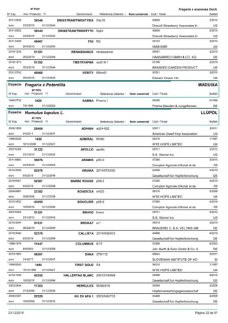 DenominacióNº Exp. Nom comercial Codi / Titular Butlletí
Nº POV
Inici Protecció Fi Referència Obtentor /
Fragaria x ananassa Duch.
DRISSTRAWTWENTYSIX2011/2935 53q19 00659
Driscoll Strawberry Associates Ineuro
2/201539546
23/2/2015 US31/12/2040
DRISSTRAWTWENTYTH2011/2932 5q64 00659
Driscoll Strawberry Associates Ineuro
2/201539543
23/2/2015 US31/12/2040
F622011/2459 f62 09154
NIAB EMReuro
3/201540667
20/4/2015 UK31/12/2040
RENAISSANCE2016/1235 renaissance 08087
HANSABRED GMBH & CO. KGeuro
2/201951391
25/2/2019 DE31/12/2044
TMSTR14PNK2016/1273 vpst14/1 03166
BRANDED GARDEN PRODUCTeuro
2/201951392
25/2/2019 UK31/12/2044
VERITY2011/2742 06hn43 00331
Edward Vinson Ltd.euro
3/201540668
20/4/2015 UK31/12/2040
Especie Fragaria x Potentilla
DenominacióNº Exp. Nom comercial Codi / Titular Butlletí
Nº POV
Inici Protecció Fi Referència Obtentor /
MADUIXA
SAMBA1995/2732 Prisma I 00256
Prisma Stauden & Jungpflanzeneuro
6/19983428
7/9/1998 DE31/12/2023
Especie Humulus lupulus L.
DenominacióNº Exp. Nom comercial Codi / Titular Butlletí
Nº POV
Inici Protecció Fi Referència Obtentor /
LLÚPOL
ADHA042006/1858 ad24-002 05571
American Dwarf Hop Associationeuro
3/201129404
4/4/2011 US31/12/2041
ADMIRAL1996/0036 RH40 06316
WYE HOPS LIMITEDeuro
1/19971436
16/12/2006 UK31/12/2021
APOLLO2007/0305 apollo 05731
S.S. Steiner Inceuro
2/201231322
23/1/2012 US31/12/2042
ARAMIS2011/0863 p05-9 07285
Comptoir Agricole d'Achat et deeuro
3/201539876
23/3/2015 FR31/12/2045
ARIANA2015/3039 2010/072/020 04498
Gesellschaft fur Hopfenforschungeuro
4/201952578
6/5/2019 DE31/12/2049
BARBE ROUGE2016/0081 p09-2 07285
Comptoir Agricole d'Achat et deeuro
4/201952581
6/5/2019 FR31/12/2049
BOADICEA2004/0987 or423 06316
WYE HOPS LIMITEDeuro
5/200823382
25/8/2008 UK31/12/2038
BOUCLIER2012/1632 p08-6 07285
Comptoir Agricole d'Achat et deeuro
4/201643555
10/5/2016 FR31/12/2046
BRAVO2007/0304 bravo 05731
S.S. Steiner Inceuro
2/201231321
23/1/2012 US31/12/2042
BROKAT2015/3094 ur1 09018
BRAUEREI C. & A. VELTINS GMeuro
3/201951931
28/3/2019 DE31/12/2049
CALLISTA2015/3040 2010/008/033 04498
Gesellschaft fur Hopfenforschungeuro
4/201952579
6/5/2019 DE31/12/2049
COLUMBUS1998/1576 9/17 03368
Joh. Barth & Sohn Gmbh & Co. Keuro
6/200311647
8/9/2003 DE31/12/2028
DANA2013/1583 279/112 06942
SLOVENIAN INSTITUTE OF HOeuro
3/201746201
3/4/2017 SI31/12/2047
FIRST GOLD1996/0040 S4 06316
WYE HOPS LIMITEDeuro
1/19971440
16/12/1996 UK31/12/2021
HALLERTAU BLANC2012/1059 2007/019/008 04498
Gesellschaft fur Hopfenforschungeuro
4/201643552
10/5/2016 DE31/12/2046
HERKULES2003/2434 95/94/816 05548
Hopfenverwertungsgenossenchafeuro
3/200617203
27/3/2006 DE31/12/2036
HU ZH APA 12005/2387 2003/040/733 04498
Gesellschaft fur Hopfenforschungeuro
4/200822525
19/5/2008 DE31/12/2033
23/12/2019 Pàgina 22 de 97
 