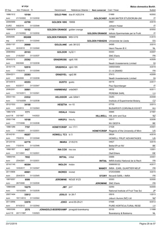 DenominacióNº Exp. Nom comercial Codi / Titular Butlletí
Nº POV
Inici Protecció Fi Referència Obtentor /
Malus domestica Borkh.
GOLD PINK1998/1512 dca 81.425.014 01869
ALMA MATER STUDIORUM-UNIeuro
6/200210184
21/10/2002 GOLDCHIEF IT31/12/2032
GOLDEN 18952009/0956 18958 06661
Johann HuberEURO
4/201643799
6/6/2016 IT31/12/2046
GOLDEN ORANGE1998/0878 golden orange 01758
Istituto Sperimentale per la Fruttieuro
6/200210182
21/10/2002 GOLDEN ORANGE IT31/12/2032
GOLDEN PARADIS20054595 MSV-019 100908
Universitat de Lleidaesp
4-2010002488
6/7/2010 GOLDEN PARADIS ES31/12/2040
GOLDLANE2005/1157 ueb 3812/2 04595
Henri Fleuren B.V.euro
3/201026968
22/3/2010 NL31/12/2040
GOLDOR2006/0642 hy32.1 00303
SNC Elariseuro
4/200720103
21/5/2007 FR31/12/2037
GRADIROSE2004/2210 rgb5.100 07413
Neath Investements Limitedeuro
4/200925392
8/6/2009 GI31/12/2039
GRADISCA2015/1175 rgb3.165 04855/04854
O i A GRARDeuro
4/201952916
17/6/2019 FR31/12/2049
GRADIYEL2004/2211 rgb2.66 07413
Neath Investements Limitedeuro
4/200925393
8/6/2009 GI31/12/2039
GUSTO2014/0515 gusto 06778
Paul Spornbergereuro
2/201745353
6/2/2017 IT31/12/2047
HARMENSZ2006/2051 vrds0401 08032
PEREMA SARLeuro
6/201130891
10/10/2011 LU31/12/2041
HELIODOR2003/1163 ueb 3264/1 04283
Institute of Experimental Botanyeuro
6/200823532
13/10/2008 CZ31/12/2038
HESZTIA2012/1533 mr-10 07730
BUDAPESTI CORVINUS EGYETeuro
2/201334100
4/2/2013 HU31/12/2043
HIDALA1995/1478 Hidala 00685
Hill John and Sueeuro116
3/19971771
3/3/1997 HILLWELL NZ1/4/2022
HIROFU2000/1746 hiro-fu 03017
NV GEEFAeuro
5/200618168
17/7/2006 BE31/12/2036
HONEYCRISP1996/1289 mn 1711 01528
Regents of the University of Minneuro
4/20017797
11/6/2001 HONEYCRISP US31/12/2031
HOWELL TC32014/2181 tc 3 08524
HOWELL FRUIT ADVANTAGESeuro
4/201849207
7/5/2018 US31/12/2048
IMARA2012/0100 21/5/215 04627
Better3Fruit NVeuro
3/201642778
7/3/2016 BE31/12/2046
INA COX1999/1857 ina cox 06795
Olaf Ehlerseuro
1/20018427
5/11/2001 DE31/12/2031
INITIAL1999/0745 initial 00689
INRA-Institut National de la Recheuro
3/20017652
23/4/2001 INITIAL FR31/12/2031
INOLOV2014/1145 inolov 00689/06122
INRA - EARL QUARTIER NEUFeuro
4/201746304
10/5/2017 MANDY FR31/12/2047
INORED2011/0606 inored 07253/00689
Novardi SARL / INRAeuro
3/201540661
20/4/2015 STORY FR31/12/2045
JEROMINE1997/0057 NOUE 9123 00303
SNC Elariseuro
5/20006599
26/7/2000 JEROMINE FR31/12/2030
JM71998/0399 jm7 02050
National Institute of Fruit Tree Scieuro
6/200516279
10/10/2005 JP31/12/2035
JOGLO2007/1404 br 26-7 05916
Joburn Aurora (NZ) Ltdeuro
1/201333812
19/11/2012 NZ31/12/2042
JOKO2011/2656 amd-55-29-21 07468
PURE HORTICULTURAL RESEeuro
6/201233578
8/10/2012 LV31/12/2042
JONAGOLD-BOEREKAMP1995/0395 jonagold-boerekamp 00100
Boerekamp & Bokkemseuro116
1/19982578
20/11/1997 NL1/3/2023
23/12/2019 Pàgina 28 de 97
 