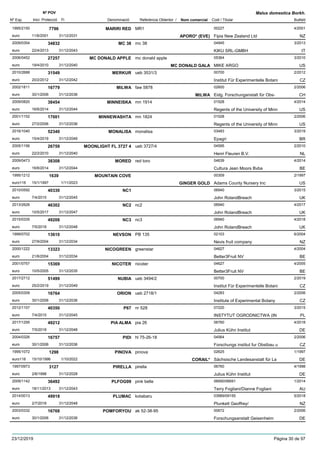 DenominacióNº Exp. Nom comercial Codi / Titular Butlletí
Nº POV
Inici Protecció Fi Referència Obtentor /
Malus domestica Borkh.
MARIRI RED1995/2150 MR1 00227
Fipia New Zealand Ltdeuro
4/20017796
11/6/2001 APORO* (EVE) NZ31/12/2031
MC 382009/0354 mc 38 04945
KIKU SRL-GMBHeuro
3/201334832
22/4/2013 IT31/12/2043
MC DONALD APPLE2006/0452 mc donald apple 05364
MIKE ARGOeuro
3/201027257
19/4/2010 MC DONALD GALA US31/12/2040
MERKUR2010/2688 ueb 3531/3 00700
Institut Für Experimentelle Botanieuro
2/201231549
20/2/2012 CZ31/12/2042
MILWA2002/1811 faw 5878 02600
Eidg. Forschunganstalt für Obs-euro
2/200616779
30/1/2006 MILWA CH31/12/2036
MINNEISKA2009/0820 mn 1914 01528
Regents of the University of Minneuro
4/201438454
16/6/2014 US31/12/2044
MINNEWASHTA2001/1152 mn 1824 01528
Regents of the University of Minneuro
2/200617001
27/2/2006 US31/12/2036
MONALISA2016/1040 monalisa 03483
Epagrieuro
3/201952340
15/4/2019 BR31/12/2049
MOONLIGHT FL 3727 42005/1156 ueb 3727/4 04595
Henri Fleuren B.V.euro
2/201026759
22/2/2010 NL31/12/2040
MORED2009/0473 red toro 04639
Cultura Jean Moors Bvbaeuro
4/201438308
16/6/2014 BE31/12/2044
MOUNTAIN COVE1995/1212 00309
Adams County Nursery Inceuro116
2/19971639
15/1/1997 GINGER GOLD US1/11/2023
NC12010/0592 06940
John RolandBreacheuro
3/201540330
7/4/2015 UK31/12/2045
NC22013/2626 nc2 06940
John RolandBreacheuro
4/201746302
10/5/2017 UK31/12/2047
NC32015/0335 nc3 06940
John RolandBreacheuro
4/201849208
7/5/2018 UK31/12/2048
NEVSON1999/0702 PB 135 02103
Nevis fruit companyeuro
6/200413610
27/9/2004 NZ31/12/2034
NICOGREEN2000/1222 greenstar 04627
Better3Fruit NVeuro
4/200413323
21/6/2004 BE31/12/2034
NICOTER2001/0757 nicoter 04627
Better3Fruit NVeuro
4/200515369
10/5/2005 BE31/12/2035
NUBIA2017/2712 ueb 3494/2 00700
Institut Für Experimentelle Botanieuro
2/201951499
25/2/2019 CZ31/12/2049
ORION2005/0309 ueb 2718/1 04283
Institute of Experimental Botanyeuro
2/200616764
30/1/2006 CZ31/12/2036
P672012/1107 nr 528 07220
INSTYTUT OGRODNICTWA (INeuro
3/201540350
7/4/2015 PL31/12/2045
PIA ALMA2017/1295 pia 26 06760
Julius Kühn Instituteuro
4/201849212
7/5/2018 DE31/12/2048
PIDI2004/0326 hl 75-26-18 04564
Forschungs institut fur Obstbau ueuro
2/200616757
30/1/2006 CZ31/12/2036
PINOVA1995/1072 pinova 02625
Sächsische Landesanstalt für Laeuro116
1/19971298
15/10/1996 CORAIL* DE1/10/2022
PIRELLA1997/0973 pirella 06760
Julius Kühn Instituteuro
4/19983127
2/6/1998 DE31/12/2028
PLFOG992009/1142 pink belle 06690/06691
Terry Fogliani/Dianne Foglianieuro
1/201436492
18/11/2013 AU31/12/2043
PLUMAC2014/0013 kotabaru 03989/09155
Plunkett Geoffrey/euro
5/201849918
2/7/2018 NZ31/12/2048
POMFORYOU2003/0332 ak 52-38-95 00672
Forschungsanstalt Geisenheimeuro
2/200616768
30/1/2006 DE31/12/2036
23/12/2019 Pàgina 30 de 97
 