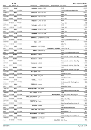 DenominacióNº Exp. Nom comercial Codi / Titular Butlletí
Nº POV
Inici Protecció Fi Referència Obtentor /
Malus domestica Borkh.
POMPINK2002/0182 ak 49-191-95 00672
Forschungsanstalt Geisenheimeuro
2/200514654
7/2/2005 DE31/12/2035
PREMA1472014/0218 a022 r24 t147 05582
Prevar Ltdeuro
4/201746303
10/5/2017 NZ31/12/2047
PREMA1532012/1590 a022 r14 t153 05582
Prevar Ltdeuro
3/201540352
7/4/2015 NZ31/12/2045
PREMA172011/0025 a160 r02 t017 05582
Prevar Ltdeuro
3/201437727
22/4/2014 NZ31/12/2044
PREMA2802007/1280 a020 r04 t280 05582
Prevar Ltdeuro
2/201333811
18/2/2013 NZ31/12/2043
PREMA342016/1088 a180 r23 t034 05582
Prevar Ltdeuro
1/201744937
21/11/2016 NZ31/12/2046
PREMA962011/1499 a115 r02 t096 05582
Prevar Ltdeuro
4/201541124
8/6/2015 NZ31/12/2045
PRIMIERA1998/1513 pri 2750-1 co-op42) 01869
ALMA MATER STUDIORUM-UNIeuro
6/200210185
21/10/2002 IT31/12/2032
R2012016/1039 r201 05528
GIE I.F.O.euro
3/201952339
15/4/2019 FR31/12/2049
RAFZUBEX1997/0340 RAFZUBEX 01644
Promo Fruit Ag.euro
4/20029320
6/5/2002 RUBINETTE* ROSSO CH31/12/2032
RAJKA1998/0304 ueb2269/10 00700
Institut Für Experimentelle Botanieuro
2/20028880
18/2/2002 CZ31/12/2032
RAXINA 1220014337 rf8912 ES903
Principado de Asturias - Con. Agresp
1-2019002864
5/2/2019 ES31/12/2049
RAXINA 1620014338 rf8916 ES903
Principado de Asturias - Con. Agresp
1-2019002865
5/2/2019 ES31/12/2049
RAXINA 3020014339 rf8930 ES903
Principado de Asturias - Con. Agresp
1-2019002866
5/2/2019 ES31/12/2049
RAXINA 820014336 rf8908 ES903
Principado de Asturias - Con. Agresp
1-2019002867
5/2/2019 ES31/12/2049
REA GOLD2017/1294 rea 4 06760
Julius Kühn Instituteuro
2/201951281
11/2/2019 DE31/12/2049
REA JUICE2017/0788 rea juice 06760
Julius Kühn Instituteuro
6/201747663
25/9/2017 DE31/12/2047
REBELLA2002/0259 rebella 01848
Bundesanstalt für Züchtungsforsceuro
6/200210198
21/10/2002 DE31/12/2032
RECOLOR2010/2638 recolor 06760
Julius Kühn Instituteuro
30384
6/6/2011 DE31/12/2041
RED FALSTAFF1998/1108 red falstaff 00051
Plant Breeding International Cameuro
3/19994251
6/4/1999 UK31/12/2029
RED IDARED1996/0895 tf 806 02644
Inter Plant Patent Marketing Inc.euro
3/200610227
27/3/2006 RED IDARED CA31/12/2036
RED JONAPRINCE1995/0393 p1 01708
Wilton Weert BVeuro
1/20005555
6/12/1999 NL31/12/2029
RED TOPAZ2001/0082 topaz v 03276
Malus Bunda Gesellschaft zur Föeuro
2/200617000
27/2/2006 DE31/12/2036
REDKAN2003/0262 redkan 03209
Gaec le Petit Pepinieristeeuro
3/200822061
21/4/2008 FR31/12/2038
REDLANE2005/1160 ueb 3290/1 04595
Henri Fleuren B.V.euro
3/201026965
22/3/2010 NL31/12/2040
REDSPRING2011/1828 ueb 3810/1 00700
Institut Für Experimentelle Botanieuro
2/201334099
4/2/2013 CZ31/12/2043
REDSTAR1998/0568 els 16 arb4 00303
SNC Elariseuro
6/200210180
21/10/2002 REDSTAR FR31/12/2032
23/12/2019 Pàgina 31 de 97
 