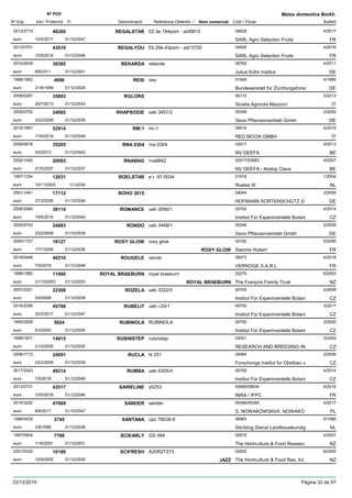 DenominacióNº Exp. Nom comercial Codi / Titular Butlletí
Nº POV
Inici Protecció Fi Referència Obtentor /
Malus domestica Borkh.
REGALSTAR2012/2710 03.3e.194pom - asf0810 04628
SARL Agro Selection Fruitseuro
4/201746300
10/5/2017 FR31/12/2047
REGALYOU2012/0751 03.29e.43pom - asf 0720 04628
SARL Agro Selection Fruitseuro
4/201643516
10/5/2016 FR31/12/2046
REKARDA2010/2639 rekarda 06760
Julius Kühn Instituteuro
4/201130385
6/6/2011 DE31/12/2041
RESI1998/1852 resi 01848
Bundesanstalt für Züchtungsforsceuro
4/19994696
21/6/1999 DE31/12/2029
RGLORS2008/0297 06172
Sicieta Agricola Mazzonieuro
5/201335893
29/7/2013 IT31/12/2043
RHAPSODIE2005/0752 ueb 3451/2 00346
Gevo Pflanzenvertrieb Gmbheuro
2/200924082
23/2/2009 DE31/12/2039
RM-12014/1857 rm-1 09014
RED MOON GMBHeuro
4/201952914
17/6/2019 IT31/12/2049
RNA 03042008/0818 rna 0304 03017
NV GEEFAeuro
4/201335205
6/5/2013 BE31/12/2043
RNA98422002/1430 rna9842 03017/03983
NV GEEFA - Nodop Clauseuro
4/200720093
21/5/2007 BE31/12/2037
ROELSTAR1997/1334 e.r. 97-0034 01918
Roelse Weuro
1/200412031
10/11/2003 NL1/1/2034
ROHO 36152001/1441 08044
HOFMANN SORTENSCHUTZ Geuro
3/200617112
27/3/2006 DE31/12/2036
ROMANCE2008/2980 ueb 2856/1 00700
Institut Für Experimentelle Botanieuro
4/201438114
19/5/2014 CZ31/12/2044
RONDO2005/0753 ueb 3449/1 00346
Gevo Pflanzenvertrieb Gmbheuro
2/200924083
23/2/2009 DE31/12/2039
ROSY GLOW2000/1727 rosy glow 03192
Salome Huberteuro
5/200618127
17/7/2006 ROSY GLOW FR31/12/2036
ROUGELE2016/0448 venob 09073
VERNOGE S.A.R.L.euro
4/201849210
7/5/2018 FR31/12/2048
ROYAL BRAEBURN1998/1082 royal braeburn 02270
The François Family Trusteuro
6/200311960
21/10/2003 ROYAL BRAEBURN NZ31/12/2033
ROZELA2007/2201 ueb 3322/5 00700
Institut Für Experimentelle Botanieuro
4/200822308
5/5/2008 CZ31/12/2038
RUBELIT2016/2395 ueb i-20/1 00700
Institut Für Experimentelle Botanieuro
3/201745798
20/3/2017 CZ31/12/2047
RUBINOLA1995/2928 RUBINOLA 00700
Institut Für Experimentelle Botanieuro
3/20005824
6/3/2000 CZ31/12/2030
RUBINSTEP1999/1871 rubinstep 03051
RESEARCH AND BREEDING INeuro
3/200514915
21/3/2005 CZ31/12/2035
RUCLA2008/1712 hl 251 04564
Forschungs institut fur Obstbau ueuro
2/200924091
23/2/2009 CZ31/12/2039
RUMBA2017/2543 ueb 4305/4 00700
Institut Für Experimentelle Botanieuro
4/201449214
7/5/2018 CZ31/12/2048
SAIRELINE2013/0731 x5253 00689/06934
INRA / IFPCeuro
4/201643517
10/5/2016 FR31/12/2046
SANDER2016/3292 sander 09366/09365
S. NOWAKOWSKI/A. NOWAKOeuro
4/201747069
6/6/2017 PL31/12/2047
SANTANA1996/0435 cpo 78038-9 06983
Stichting Dienst Landbouwkundigeuro
6/19963745
2/8/1996 NL31/12/2028
SCIEARLY1997/0604 GS 494 00915
The Horticulture & Food Researceuro
4/20017798
11/6/2001 NZ31/12/2031
SCIFRESH2001/0330 A20R2T273 02830
The Horticulture & Food Res. Int.euro
6/200516188
12/9/2005 JAZZ NZ31/12/2035
23/12/2019 Pàgina 32 de 97
 