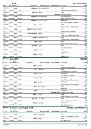 DenominacióNº Exp. Nom comercial Codi / Titular Butlletí
Nº POV
Inici Protecció Fi Referència Obtentor /
Malus domestica Borkh.
UEB260022005/0750 mars (ueb 2600/2) 00346
Gevo Pflanzenvertrieb Gmbheuro
2/200924080
23/2/2009 DE31/12/2039
VALTOD2005/0626 valtod 04945
KIKU SRL-GMBHeuro
6/201233400
10/9/2012 REDCAP IT31/12/2042
VERDERO2009/1701 decosta-mutant 00267/06235/06757/0
Hendrick Josef de Coster -euro
3/201437719
22/4/2014 BE31/12/2044
VERMUEL2008/0716 mutant zweeren 06234/06235
WILLEM FREDERIK ZWEEREN/euro
4/201437906
5/5/2014 NL31/12/2044
WA 22014/1979 wsu 2 08504
WASHINGTON SATE UNIVERSIeuro
5/201849923
2/7/2018 US31/12/2048
WESTERN DAWN2008/1590 23/74 03971
State of Western Australiaeuro
4/201438358
16/6/2014 AU31/12/2044
WILTONS STAR2002/1542 aw 2001 07661
PRINCE INTERNATIONAL S.A.Reuro
6/200618578
23/10/2006 LU31/12/2036
WUR372011/0193 pri 1993-018-037 06983
Stichting Dienst Landbouwkundigeuro
3/201540337
7/4/2015 NL31/12/2045
X95892015/0857 x9589 06221
Benoit Escande Edition SARLeuro
4/201952915
17/6/2019 FR31/12/2049
XELEVEN2014/1858 x9596 09014
RED MOON GMBHeuro
4/201849409
7/5/2018 IT31/12/2048
ZARI2005/2293 1/1/174 04627
Better3Fruit NVeuro
3/201027241
19/4/2010 BE31/12/2040
ZONGA2005/2291 7/5/251 04627
Better3Fruit NVeuro
3/201027239
19/4/2010 BE31/12/2040
Especie Malus Mill.
DenominacióNº Exp. Nom comercial Codi / Titular Butlletí
Nº POV
Inici Protecció Fi Referència Obtentor /
POMERA
CIVP212013/3139 pj-p21 00127
Consorzio Italiano Vivaistieuro
3/201951723
11/3/2019 IT31/12/2049
G 112003/1135 786r5-011 02540
Cornell Research Foundationeuro
4/200720406
18/6/2007 US31/12/2037
G 2022007/2592 g.202 02540/08093
Cornell Research/USDAeuro
5/201335892
29/7/2013 US31/12/2043
G 412009/0903 g.41 02540/06085
Cornell Research - Boomkwekerijeuro
6/201438869
8/9/2014 US31/12/2044
G.9352010/1835 g.935 02540/06085
Cornell Research - Boomkwekerijeuro
6/201541597
21/9/2015 US31/12/2045
M 1162005/2055 ar4 86-1-25 09154
NIAB EMReuro
5/201130555
25/7/2011 UK31/12/2041
PI 801995/2090 01706/00758
P. Demol - SNC Elariseuro
1/19971292
15/10/1996 SUPPORTER 4 FR31/12/2026
PURE 12011/2731 pure 1 07468
PURE HORTICULTURAL RESEeuro
6/201233541
8/10/2012 LV31/12/2042
ROSALIE2011/1829 ueb 3459/1 00700
Institut Für Experimentelle Botanieuro
4/201335515
3/6/2013 CZ31/12/2043
TOTEM2001/0824 sa572-2 04662/00011
East Mallin Researh /euro
1/20028484
19/11/2001 UK31/12/2031
Especie Malus sieboldii (Regel) Rehd.
DenominacióNº Exp. Nom comercial Codi / Titular Butlletí
Nº POV
Inici Protecció Fi Referència Obtentor /
POMERA ORNAMENTAL
AROS2014/1866 malus224krj 08494
ARNE R. JENSENS PLANTESKeuro
4/201746773
6/6/2017 DK31/12/2047
FREJA1998/1204 freja 02322
OLE BONSDORFeuro
6/20018176
10/9/2001 DK31/12/2026
23/12/2019 Pàgina 34 de 97
 