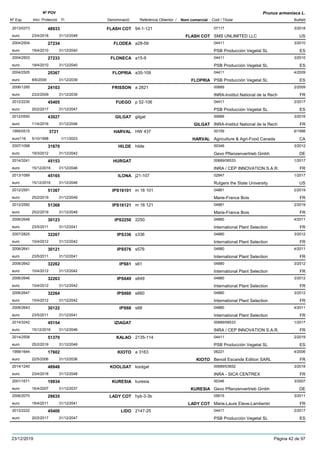 DenominacióNº Exp. Nom comercial Codi / Titular Butlletí
Nº POV
Inici Protecció Fi Referència Obtentor /
Prunus armeniaca L.
FLASH COT2013/0373 94-1-121 07117
SMS UNLIMITED LLCeuro
3/201848933
23/4/2018 FLASH COT US31/12/2048
FLODEA2004/2504 a28-59 04411
PSB Producción Vegetal SLeuro
3/201027234
19/4/2010 ES31/12/2040
FLONECA2004/2503 a15-9 04411
PSB Producción Vegetal SLeuro
3/201027233
19/4/2010 ES31/12/2040
FLOPRIA2004/2505 a35-109 04411
PSB Producción Vegetal SLeuro
4/200925367
8/6/2009 FLOPRIA ES31/12/2039
FRISSON2006/1285 a 2821 00689
INRA-Institut National de la Recheuro
2/200924103
23/2/2009 FR31/12/2039
FUEGO2012/2230 p 52-106 04411
PSB Producción Vegetal SLeuro
2/201745405
20/2/2017 ES31/12/2047
GILGAT2012/0550 gilgat 00689
INRA-Institut National de la Recheuro
3/201643027
11/4/2016 GILGAT FR31/12/2046
HARVAL1995/0515 HW 437 00159
Agriculture & Agri-Food Canadaeuro116
6/19983721
5/10/1998 HARVAL CA1/11/2023
HILDE2007/1098 hilde 00346
Gevo Pflanzenvertrieb Gmbheuro
3/201231870
19/3/2012 DE31/12/2042
HURGAT2014/3241 00689/06533
INRA / CEP INNOVATION S.A.R.euro
1/201745153
15/12/2016 FR31/12/2046
ILONA2013/1089 j21-107 02847
Rutgers the State Universityeuro
1/201745165
15/12/2016 US31/12/2046
IPS161012012/2591 m 16 101 04881
Marie-France Boiseuro
2/201951367
25/2/2019 FR31/12/2049
IPS161212012/2592 m 16 121 04881
Marie-France Boiseuro
2/201951368
25/2/2019 FR31/12/2049
IPS22502006/2648 2250 04880
International Plant Selectioneuro
4/201130123
23/5/2011 FR31/12/2041
IPS3362007/2825 s336 04880
International Plant Selectioneuro
3/201232267
10/4/2012 FR31/12/2042
IPS5762006/2641 s576 04880
International Plant Selectioneuro
4/201130121
23/5/2011 FR31/12/2041
IPS612006/2642 s61 04880
International Plant Selectioneuro
3/201232262
10/4/2012 FR31/12/2042
IPS6492006/2646 s649 04880
International Plant Selectioneuro
3/201232263
10/4/2012 FR31/12/2042
IPS6602006/2647 s660 04880
International Plant Selectioneuro
3/201232264
10/4/2012 FR31/12/2042
IPS682006/2643 s68 04880
International Plant Selectioneuro
4/201130122
23/5/2011 FR31/12/2041
IZIAGAT2014/3242 00689/06533
INRA / CEP INNOVATION S.A.R.euro
1/201745154
15/12/2016 FR31/12/2046
KALAO2014/2508 2135-114 04411
PSB Producción Vegetal SLeuro
2/201951370
25/2/2019 ES31/12/2049
KIOTO1999/1644 a 3163 06221
Benoit Escande Edition SARLeuro
4/200617602
22/5/2006 KIOTO FR31/12/2036
KOOLGAT2014/1240 koolgat 00689/03652
INRA - SICA CENTREXeuro
3/201848948
23/4/2018 FR31/12/2048
KURESIA2001/1671 kuresia 00346
Gevo Pflanzenvertrieb Gmbheuro
3/200719934
16/4/2007 KURESIA DE31/12/2037
LADY COT2006/2070 hyb-3-3b 05615
Marie-Laure Eteve-Lambertineuro
3/201129635
18/4/2011 LADY COT FR31/12/2041
LIDO2012/2222 2147-25 04411
PSB Producción Vegetal SLeuro
2/201745400
20/2/2017 ES31/12/2047
23/12/2019 Pàgina 42 de 97
 