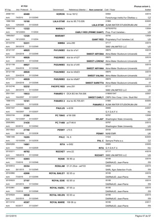 DenominacióNº Exp. Nom comercial Codi / Titular Butlletí
Nº POV
Inici Protecció Fi Referència Obtentor /
Prunus avium L.
KORVIK2008/1161 hl-na 18/12 04564
Forschungs institut fur Obstbau ueuro
3/201540488
7/4/2015 CZ31/12/2045
LALA STAR1998/1509 dca bo 85.710.009 01869
ALMA MATER STUDIORUM-UNIeuro
6/200516180
12/9/2005 LALA STAR IT31/12/2035
MARALY1996/0108 00750/00753
Prop. Fruit Varieties -euro
1/200412322
18/12/2003 EARLY RED (PRIME GIANT) US1/1/2034
MARIANT1995/2927 00750
Proprietary Fruit Varieties Ltd.euro
1/200412320
18/12/2003 GIANT RED US1/1/2034
NIMBA2013/2745 sms-290 07117
SMS UNLIMITED LLCeuro
3/201952231
28/3/2019 US31/12/2049
PA1UNIBO2012/1157 dca bo a1a1 05679
Alma Mater Studiorum-Universitàeuro
3/201848925
23/4/2018 SWEET ARYANA IT31/12/2048
PA2UNIBO2012/1158 dca bo a1c27 05679
Alma Mater Studiorum-Universitàeuro
3/201848926
23/4/2018 SWEET LORENZ IT31/12/2048
PA3UNIBO2012/1159 dca bo a1c40 05679
Alma Mater Studiorum-Universitàeuro
3/201848927
23/4/2018 SWEET ARYANA IT31/12/2048
PA4UNIBO2012/1160 dca bo b5d23 05679
Alma Mater Studiorum-Universitàeuro
3/201848928
23/4/2018 SWEET VALINA IT31/12/2048
PA5UNIBO2012/1161 dca bo b5a87 05679
Alma Mater Studiorum-Universitàeuro
3/201848929
23/4/2018 SWEET SARETTA IT31/12/2048
PACIFIC RED2013/2746 sms-291 07117
SMS UNLIMITED LLCeuro
3/201952232
28/3/2019 US31/12/2049
PANARO 12001/1541 DCA BO 84.704.006 01869/01947
CRPV Soc Coop / Univ. Studi Boleuro
3/200719933
16/4/2007 SWEET EARLY IT31/12/2037
PANARO 21998/1510 dca bo 83.705.001 01869
ALMA MATER STUDIORUM-UNIeuro
6/200516181
12/9/2005 PANARO 2 IT31/12/2035
PAULUS2004/1537 iv-6/39 00695
G.Y.D.K.F.V.euro
2/200719225
19/2/2007 HU31/12/2037
PC 706432003/2154 sf 90 006 00787
Washington State Universityeuro
1/200821390
10/12/2007 SELAH* US31/12/2037
PC 714682005/2663 pc7146-8 00787
Washington State Universityeuro
2/201231430
6/2/2012 US31/12/2042
PENNY2001/0823 c73-5 09154
NIAB EMReuro
2/200821768
28/1/2008 PENNY UK31/12/2038
PHLC1996/1446 HL 6 01544
Sempra Praha a.s.euro
6/200516295
10/10/2005 PHL C CZ31/12/2035
RITA2004/0283 iv-5/62 00695
G.Y.D.K.F.V.euro
2/200514661
7/2/2005 RITA HU31/12/2035
ROCKET2010/2211 sms-22 07117
SMS UNLIMITED LLCeuro
4/201849782
18/6/2018 ROCKET US31/12/2048
ROSIE2010/2863 56 99 cz 00189
DARNAUD, Jean-Pierreeuro
3/201642693
7/3/2016 FR31/12/2046
ROSILAM2010/0512 01.31.25ce - asf103 04628
SARL Agro Selection Fruitseuro
2/201539354
26/1/2015 FR31/12/2045
ROYAL BAILEY2010/2860 92 05 cz 00189
DARNAUD, Jean-Pierreeuro
3/201642696
7/3/2016 FR31/12/2046
ROYAL EDIE2010/0023 62 00 cz 00189
DARNAUD, Jean-Pierreeuro
3/201437197
24/3/2014 FR31/12/2044
ROYAL HAZEL2010/2861 87 05 cz 00189
DARNAUD, Jean-Pierreeuro
3/201642697
7/3/2016 FR31/12/2046
ROYAL HELEN2010/0024 63 00 cz 00189
DARNAUD, Jean-Pierreeuro
2/201539538
23/2/2015 FR31/12/2045
ROYAL MARIE2011/3133 106 08 cz 00189
DARNAUD, Jean-Pierreeuro
2/201745307
6/2/2017 FR31/12/2047
23/12/2019 Pàgina 47 de 97
 