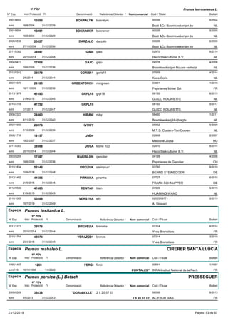 DenominacióNº Exp. Nom comercial Codi / Titular Butlletí
Nº POV
Inici Protecció Fi Referència Obtentor /
Prunus laurocerasus L.
BOKRALYM2001/0693 bokralym 00026
Boot &Co Boomkwekerijen bveuro
5/200413890
16/8/2004 NL31/12/2029
BOKRAMER2001/0694 bokramer 00026
Boot &Co Boomkwekerijen bveuro
5/200513891
16/8/2004 NL31/12/2029
DARZALO2006/0538 darzalo 00026
Boot &Co Boomkwekerijen bveuro
6/200823627
27/10/2008 NL31/12/2038
GABI2011/0382 gabi 02970
Heco Stekcultures B.V.euro
6/201438987
20/10/2014 NL31/12/2044
GAJO2004/0413 gajo 04578
Boomkwekerijen-Nouws-verheijeeuro
4/200617906
19/6/2006 NL31/12/2036
GORIS112012/0342 goris11 07569
Kees Goriseuro
4/201438079
2/6/2014 NL31/12/2044
GREENTORCH2007/1070 mingreen 03881
Pepinieres Minier SAeuro
1/201026185
16/11/2009 FR31/12/2039
GRPL182013/1979 grpl18 08150
GUIDO ROUWETTEeuro
6/201541693
21/9/2015 NL31/12/2045
GRPL192014/2705 08150
GUIDO ROUWETTEeuro
5/201747252
3/7/2017 NL31/12/2047
HIBANI2008/2323 ruby 06430
Boomkwekerij Huijbregtseuro
1/201128463
8/11/2010 NL31/12/2040
IVORY2007/1950 05992
M.T.S. Custers-Van Dooreneuro
6/200926076
5/10/2009 NL31/12/2039
JM342006/1735 02968
Miklósné Józsaeuro
2/200719157
19/2/2007 HU31/12/2037
JOSA2011/0383 klone 100 02970
Heco Stekcultures B.V.euro
6/201438988
20/10/2014 NL31/12/2044
MARIBLON2003/0265 genolier 04139
Pepinieres de Genoliereuro
4/200617887
19/6/2006 CH31/12/2036
OBELISK2015/1834 steinprun1 03750
BERND STEINEGGEReuro
6/201850146
10/9/2018 DE31/12/2048
PIRANHA2012/1492 piranha 07727
FRANK SCHNUPPEReuro
6/201541686
21/9/2015 DE31/12/2045
RENTAN2012/0530 titan 07590
HUAMING WANGeuro
6/201541685
21/9/2015 NL31/12/2045
VERSTRA2016/1065 elly 02025/09771
A. Straver/euro
5/201953089
15/7/2019 31/12/2049
Especie Prunus lusitanica L.
DenominacióNº Exp. Nom comercial Codi / Titular Butlletí
Nº POV
Inici Protecció Fi Referència Obtentor /
BRENELIA2011/1273 brenelia 07314
Yves Breneliereeuro
6/201438976
20/10/2014 FR31/12/2044
YBRAZO012015/1764 bronze 07314
Yves Breneliereeuro
3/201848974
23/4/2018 FR31/12/2048
Especie Prunus mahaleb L.
DenominacióNº Exp. Nom comercial Codi / Titular Butlletí
Nº POV
Inici Protecció Fi Referència Obtentor /
CIRERER SANTA LLÚCIA
FERCI1995/1407 ferci 00691
INRA-Institut National de la Recheuro116
1/19971269
15/10/1996 PONTALEB* FR1/4/2022
Especie Prunus persica (L.) Batsch
DenominacióNº Exp. Nom comercial Codi / Titular Butlletí
Nº POV
Inici Protecció Fi Referència Obtentor /
PRESSEGUER
"DORABELLE"2009/0269 2 5 20 07 07 06556
AC FRUIT SASeuro
6/201336038
9/9/2013 2 5 20 07 07 FR31/12/2043
23/12/2019 Pàgina 53 de 97
 
