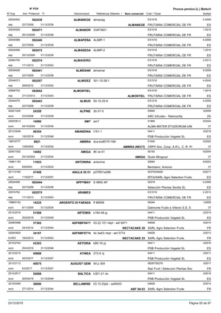 DenominacióNº Exp. Nom comercial Codi / Titular Butlletí
Nº POV
Inici Protecció Fi Referència Obtentor /
Prunus persica (L.) Batsch
ALMANEGE20024452 almaneg ES1016
FRUTARIA COMERCIAL DE FResp
5-2009002439
22/7/2009 ALMANEGE ES31/12/2039
ALMANOR20034529 334F4821 ES1016
FRUTARIA COMERCIAL DE FResp
1-2010002471
25/12/2009 ES31/12/2039
ALMAPEÑA20044568 ALMIP-1 ES1016
FRUTARIA COMERCIAL DE FResp
5-2009002440
22/7/2009 ES31/12/2039
ALMASEDA20044569 ALMIP-2 ES1016
FRUTARIA COMERCIAL DE FResp
1-2010002472
25/12/2009 ES31/12/2039
ALMAVERO20064700 ES1016
FRUTARIA COMERCIAL DE FResp
2-2013002574
17/1/2013 ES31/12/2043
ALMENAR20034528 almamar ES1016
FRUTARIA COMERCIAL DE FResp
5-2009002441
22/7/2009 ES31/12/2039
ALMIDEZ20044573 301-10-28-1 ES1016
FRUTARIA COMERCIAL DE FResp
4-2042002557
28/6/2012 ES31/12/2042
ALMONTIEL20064702 ES1016
FRUTARIA COMERCIAL DE FResp
1-2014002642
27/12/2013 ALMONTIEL ES31/12/2043
ALMUD20044575 50-10-25-8 ES1016
FRUTARIA COMERCIAL DE FResp
5-2009002443
22/7/2009 ES31/12/2039
ALPINE2002/1202 2b-31-5 03945
ARC Infruitec - Nietvoorbijeuro
3/200924359
23/3/2009 ZA31/12/2039
AM72000/0913 am7 01869
ALMA MATER STUDIORUM-UNIeuro
6/200414080
24/10/2004 IT31/12/2034
AMANDINA2013/3048 t191-1 04411
PSB Producción Vegetal SLeuro
2/201848354
19/2/2018 ES31/12/2048
AMBRA1997/0777 dca-bo85151169 01500
CRPV Soc. Coop. A.R.L. C. R. Preuro
5/20029921
12/8/2002 AMBRA (NECT) IT31/12/2032
AMIGA2000/1502 86 ve 61 05192
Giulio Minguzzieuro
6/200414082
25/10/2004 AMIGA IT31/12/2034
ANTONINA1999/1193 antonina 02684
Bertolami, Antonioeuro
6/200311653
8/9/2003 IT31/12/2033
ANULA 30 012011/3180 p07f001a096 00370/04628
IRTA/SARL Agro Selection Fruitseuro
6/201747408
11/9/2017 ES31/12/2047
APPYMAY20024469 S 9850 AP 00279
Selección Plantas Sevilla SLesp
5-2009002444
22/7/2009 ES31/12/2039
ARAMEX20074762 ES1016
FRUTARIA COMERCIAL DE FResp
2-2013002575
17/1/2013 ES31/12/2043
ARGENTO DI FAENZA1998/0152 ff 86958 05244
Dalmonte Fuido e Vittorio S.S. Seuro
1/200514225
8/11/2004 IT31/12/2034
ARTEMIS2014/2516 k184-48 pj 04411
PSB Producción Vegetal SLeuro
2/201951508
25/2/2019 ES31/12/2049
ASFNBF04712008/0588 03.22.101 nbpl - asf 0471 04628
SARL Agro Selection Fruitseuro
3/201437362
24/3/2014 NECTACAKE 28 FR31/12/2044
ASFNBF07742009/0925 4s.3w53 nbpl - asf 0774 04628
SARL Agro Selection FruitsEURO
2/201334167
18/2/2013 NECTACAKE 25 FR31/12/2043
ASTORIA2010/2742 b80-16 pj 04411
PSB Producción Vegetal SLeuro
3/201643303
25/4/2016 ES31/12/2046
ATINEA2012/2215 272-4 nj 04411
PSB Producción Vegetal SLeuro
3/201745888
20/3/2017 ES31/12/2047
AUGUST GEM2013/3112 54 p 304 08287/00279
Star Fruit / Seleccion Plantas Seveuro
3/201745675
6/3/2017 FR31/12/2047
BALTICA2014/2517 k301-21 nb 04411
PSB Producción Vegetal SLeuro
4/201952698
20/5/2019 ES31/12/2049
BELLAMINE2010/0495 03.10.25pb - asf0453 04628
SARL Agro Selection Fruitseuro
2/201436696
27/1/2014 ASF 04-53 FR31/12/2044
23/12/2019 Pàgina 55 de 97
 