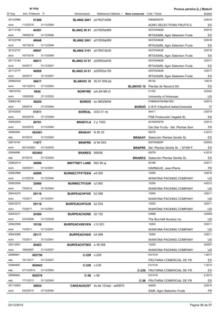 DenominacióNº Exp. Nom comercial Codi / Titular Butlletí
Nº POV
Inici Protecció Fi Referència Obtentor /
Prunus persica (L.) Batsch
BLANQ 26012013/2984 p01f027a066 04628/00370
AGRO SELECTIONS FRUITS S.euro
2/201951289
11/2/2019 ES31/12/2049
BLANQ 28 012011/3182 p01f005a069 00370/04628
IRTA/SARL Agro Selection Fruitseuro
6/201644391
19/9/2016 ES31/12/2046
BLANQ 30012012/2738 p01f009a069 00370/04628
IRTA/SARL Agro Selection Fruitseuro
5/201849948
16/7/2018 ES31/12/2048
BLANQ 31012012/2737 p01f007a035 00370/04628
IRTA/SARL Agro Selection Fruitseuro
5/201849947
16/7/2018 ES31/12/2048
BLANQ 33 012011/3183 p02f002a035 00370/04628
IRTA/SARL Agro Selection Fruitseuro
3/201746011
3/4/2017 ES31/12/2047
BLANQ 34 012011/3177 p02f002a100 00370/04628
IRTA/SARL Agro Selection Fruitseuro
3/201746009
3/4/2017 ES31/12/2047
BLANVIO 102008/2234 00.47.009-pb 00132
Plantas de Navarra SAeuro
1/201436611
16/12/2013 BLANVIO 10 ES31/12/2043
BONFIRE1997/0703 ark.84186-t3 01752
University of Arkansaseuro
5/20029920
12/8/2002 US31/12/2032
BORDÒ2009/2143 bo 96025004 01869/04704/06419/0
C.R.P.V/Apofruit Italia/Universitàeuro
4/201438205
2/6/2014 BORDÒ IT31/12/2044
BOREAL2014/2530 t333-31 nb 04411
PSB Producción Vegetal SLeuro
2/201951511
25/2/2019 ES31/12/2049
BRADYLA2005/2524 2 p 1052 00160/00279
Gie Star Fruits - Sel. Plantas Sevieuro
2/201026761
22/2/2010 FR31/12/2040
BRAKAY20054594 N 95 25 00279
Selección Plantas Sevilla SLesp
4-2010002491
6/7/2010 BRAKAY ES31/12/2040
BRAPRE2001/0161 sf 94.003 00279/08287
Sel. Plantas Sevilla SL / STAR Feuro
6/200311977
20/10/2003 BRAPRE ES31/12/2033
BRAREG20054596 N9558 00279
Selección Plantas Sevilla SLesp
4-2010002492
6/7/2010 BRAREG ES31/12/2040
BRITTNEY LANE2006/2514 564 99 pj 00189
DARNAUD, Jean-Pierreeuro
4/201130096
23/5/2011 FR31/12/2041
BURNECTFIFTEEN2008/2969 e4.050 10200
WAWONA PACKING COMPANYeuro
3/201642899
21/3/2016 US31/12/2046
BURNECTFOUR2006/2554 c2.092 10200
WAWONA PACKING COMPANYeuro
4/201232660
7/5/2012 US31/12/2042
BURPEACHFIVE2004/2274 b2.098 10200
WAWONA PACKING COMPANYeuro
3/201129119
7/3/2011 US31/12/2041
BURPEACHFOUR2004/2273 b2.034 10200
WAWONA PACKING COMPANYeuro
3/201129118
7/3/2011 US31/12/2041
BURPEACHONE2004/2271 d2.102 03688
The Burchell Nursery inc.euro
3/200924360
23/3/2009 US31/12/2039
BURPEACHSEVEN2006/2556 c12.001 10200
WAWONA PACKING COMPANYeuro
3/201119126
7/3/2011 US31/12/2041
BURPEACHSIX2004/2269 b4.098 10200
WAWONA PACKING COMPANYeuro
3/201129117
7/3/2011 US31/12/2041
BURPEACHTWO2001/2051 a 39 006 10200
WAWONA PACKING COMPANYeuro
4/200720403
18/6/2007 US31/12/2037
C-22920084841 c-229 ES1016
FRUTARIA COMERCIAL DE FResp
1-2017002750
16/1/2017 ES31/12/2047
C-23020084840 c-230 ES1016
FRUTARIA COMERCIAL DE FResp
1-2014002643
27/12/2013 C-230 ES31/12/2043
C-5820084842 c-58 ES1016
FRUTARIA COMERCIAL DE FResp
2-2013002576
17/1/2013 C-58 ES31/12/2043
CAKEAUGUST2011/0563 4s.6e.12nbpl - asf0870 04628
SARL Agro Selection Fruitseuro
2/201539654
23/2/2015 FR31/12/2045
23/12/2019 Pàgina 56 de 97
 