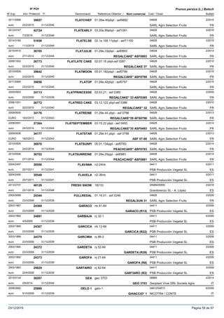 DenominacióNº Exp. Nom comercial Codi / Titular Butlletí
Nº POV
Inici Protecció Fi Referència Obtentor /
Prunus persica (L.) Batsch
FLATCHIEF2011/0566 01.26w.40pbpl - asf0892 04628
SARL Agro Selection Fruitseuro
2/201539657
23/2/2015 FR31/12/2045
FLATEARLY2012/0747 03.20e.89pbpl - asf1091 04628
SARL Agro Selection Fruitseuro
3/201642724
7/3/2016 FR31/12/2046
FLATELSE2014/3160 02.1e.106.11pbpl - asf11100 04628
SARL Agro Selection Fruitseuro
3/201951656
11/3/2019 FR31/12/2049
FLATJULIE2010/0510 01.29e.33pbpl - asf0893 04628
SARL Agro Selection Fruitseuro
2/201436705
27/1/2014 REGALCAKE* ASF0893 FR31/12/2044
FLATLATE CAKE2006/1002 02.07.16 pbpl-asf 0287 04628
SARL Agro Selection Fruitseuro
2/201026773
22/2/2010 REGALCAKE 37 FR31/12/2040
FLATMOON2010/0509 05.01.192pbpl - asf0799 04628
SARL Agro Selection Fruitseuro
2/201539642
23/2/2015 REGALCAKE* ASF0799 FR31/12/2045
FLATOP2011/0565 01.29e.42pbpl - asf0797 04628
SARL Agro Selection Fruitseuro
2/201539656
23/2/2015 FR31/12/2045
FLATPRINCESSE2005/0903 02.03.21 : asf 0385 04628
SARL Agro Selection Fruitseuro
2/200924113
23/2/2009 REGALCAKE* 33 ASF0385 FR31/12/2039
FLATRED CAKE2006/1001 03.12.122 pbpl-asf 0386 04628
SARL Agro Selection Fruitseuro
2/201026772
22/2/2010 REGALCAKE* 32 FR31/12/2040
FLATREINE2009/0935 01.29e.44 pbpl - asf 0796 04628
SARL Agro Selection FruitsEURO
2/201334176
18/2/2013 REGALCAKE*29 AFS0796 FR31/12/2043
FLATSEPTEMBER2008/0591 03.15.22 pbpl - asf 0493 04628
SARL Agro Selection Fruitseuro
3/201437364
24/3/2014 REGALCAKE*35 ASF0493 FR31/12/2044
FLATSTAR2009/0936 01.29e.41 pbpl - asf 0798 04628
SARL Agro Selection FruitsEURO
2/201334177
18/2/2013 ASF 07-98 FR31/12/2043
FLATSUNPI2010/0505 05.01.134pjpl - asf0783 04628
SARL Agro Selection Fruitseuro
2/201436970
24/2/2014 PEACHCAKE* ASF0783 FR31/12/2044
FLATSUNREINE2010/0506 01.29e.25pjpl - asf0881 04628
SARL Agro Selection Fruitseuro
2/201436702
27/1/2014 PEACHCAKE* ASF0881 FR31/12/2044
FLAVANA2004/2497 n2-24nb 04411
PSB Producción Vegetal SLeuro
5/201130550
25/7/2011 ES31/12/2041
FLAVELA2004/2495 n2-36nb 04411
PSB Producción Vegetal SLeuro
5/201130548
25/7/2011 ES31/12/2041
FRESH SNOW2013/2737 18(10) 05589/05590
Gravilorenzo SL - A. Lópezeuro
2/201848129
22/1/2018 ES31/12/2048
FULLREDAL2005/0898 01.19.01 : asf 0246 04628
SARL Agro Selection Fruitseuro
3/200924344
23/3/2009 REGALSUN 31 FR31/12/2039
GARACO2003/1887 nb 81-84 04411
PSB Producción Vegetal SLeuro
3/200924369
23/3/2009 GARACO (R13) ES31/12/2039
GARBAJA2003/1882 nj 32-1 04411
PSB Producción Vegetal SLeuro
4/200924891
4/5/2009 ES31/12/2039
GARCICA2003/1885 nb 12-84 04411
PSB Producción Vegetal SLeuro
3/200924367
23/3/2009 GARCICA (R22) ES31/12/2039
GARCIMA2003/1888 nj 88-2 04411
PSB Producción Vegetal SLeuro
3/200924370
23/3/2009 ES31/12/2039
GARDETA2003/1890 nj 52-84 04411
PSB Producción Vegetal SLeuro
3/200924372
23/3/2009 GARDETA (R28) ES31/12/2039
GAROFA2003/1892 nj 21-64 04411
PSB Producción Vegetal SLeuro
3/200924373
23/3/2009 GAROFA (R8) ES31/12/2039
GARTAIRO2003/1883 nj 82-64 04411
PSB Producción Vegetal SLeuro
3/200924829
20/4/2009 GARTAIRO (R2) ES31/12/2039
GEA2010/0134 geo 3703 06885
Geoplant Vivai SRL Societa Agriceuro
4/201438207
2/6/2014 GEO 3703 IT31/12/2044
GELO 12008/2682 gelo-1 04812/04813
NICOTRA / CONTEeuro
6/200925980
5/10/2009 GHIACCIO* 1 IT31/12/2039
23/12/2019 Pàgina 59 de 97
 