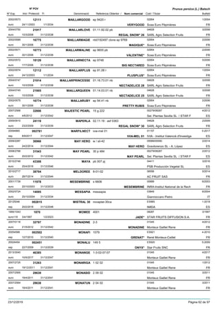 DenominacióNº Exp. Nom comercial Codi / Titular Butlletí
Nº POV
Inici Protecció Fi Referència Obtentor /
Prunus persica (L.) Batsch
MAILLARGOOD2002/0573 ep 9420 r 02954
Scea Euro Pépinièreseuro
1/200412111
24/11/2003 VERYGOOD FR1/1/2034
MAILLARLOVE2004/0750 01.11.92.02 pb 04628
SARL Agro Selection Fruitseuro
3/200821917
10/3/2008 REGAL SNOW* 26 FR31/12/2038
MAILLARMAGIE2002/0589 nb0192497 clone ep 9769 02954
Scea Euro Pépinièreseuro
2/200616775
30/1/2006 MAGIQUE* FR31/12/2036
MAILLARMALINE2002/0571 ep 9655 pb 02954
Scea Euro Pépinièreseuro
2/200616773
30/1/2006 VALENTINE* FR31/12/2036
MAILLARNECTA2002/0572 ep 9748 02954
Scea Euro Pépinièreseuro
5/200618129
17/7/2006 BIG NECTARED FR31/12/2036
MAILLARPLUS2002/0574 ep 91,08 r 02954
Scea Euro Pépinièreseuro
1/200412112
24/12/2003 PLUSPLUS* FR1/1/2034
MAILLARPRINCESSE2004/0747 01.16.73.01 nb 04628
SARL Agro Selection Fruitseuro
3/200821914
10/3/2008 NECTADELICE 28 FR31/12/2038
MAILLARQUEEN2004/0745 01.14.03.01 nb 04628
SARL Agro Selection Fruitseuro
3/200821905
10/3/2008 NECTADELICE 25 FR31/12/2038
MAILLARUBY2002/0575 ep 94.41 nb 02954
Scea Euro Pépinièreseuro
2/200616774
30/1/2006 PRETTY RUBIS FR31/12/2036
MAJESTIC PEARL2007/2568 15 g 222 00279/08287
Sel. Plantas Sevilla SL / STAR Feuro
4/201232806
4/6/2012 ES31/12/2042
MAPERLA2005/0910 02.11.19 : asf 0363 04628
SARL Agro Selection Fruitseuro
2/200924119
23/2/2009 REGAL SNOW* 30 FR31/12/2039
MARFILNECT20094865 ivia-mel 01 01157
IVIA - Institut Valencià d'Investigaesp
5-2017002781
8/9/2017 IVIA-MEL 01 ES31/12/2047
MAY HERO2009/2287 w / sil-42 05589/05590
Gravilorenzo SL - A. Lópezeuro
2/201436966
24/2/2014 MAY HERO ES31/12/2044
MAY PEARL2008/2768 30 p 484 00279/08287
Sel. Plantas Sevilla SL / STAR Feuro
2/201231543
20/2/2012 MAY PEARL ES31/12/2042
MAYA2010/2748 pb 007 pj 04411
PSB Producción Vegetal SLeuro
3/201643308
25/4/2016 ES31/12/2046
MELDOREE2010/2717 8-01-02 06556
AC FRUIT SASeuro
5/201438704
28/7/2014 FR31/12/2044
MESEMBRINE2001/1739 s 6606 00689
INRA-Institut National de la Recheuro
6/200311978
20/10/2003 MESEMBRINE FR31/12/2033
MESSAPIA2002/0724 messapia 03849
Giannoccaro Pietroeuro
6/200414095
25/10/2004 IT31/12/2034
MISTRAL 3020125046 novaplat-30ca ES965
IMIDAesp
1-2018002815
20/2/2018 ES31/12/2048
MOMEE1995/1043 4001 08287
STAR FRUITS DIFFUSION S.A.euro116
3/19971870
3/4/1997 JADE* FR1/2/2023
MONADINE2007/0118 2-3 01045
Monteux Gaillet Reneeuro
4/201232797
21/5/2012 MONADINE FR31/12/2042
MONAFI20054588 1079 ES921
René Monteux-Cailletesp
4-2010002502
12/7/2010 GRENAT* FR31/12/2040
MONALU20024454 149 5 ES920
Star Fruits SNCesp
5-2009002451
22/7/2009 ONYX* FR31/12/2039
MONANGE2013/3040 1-3-02-07-07 01045
Monteux Gaillet Reneeuro
4/201746385
10/5/2017 FR31/12/2047
MONARIGA2007/2725 1 02 02 01045
Monteux Gaillet Reneeuro
1/201231263
19/12/2011 FR31/12/2041
MONASID2007/2565 2 09 02 01045
Monteux Gaillet Reneeuro
3/201129639
18/4/2011 FR31/12/2041
MONATUN2007/2564 2 04 02 01045
Monteux Gaillet Reneeuro
3/201129638
18/4/2011 FR31/12/2041
23/12/2019 Pàgina 62 de 97
 