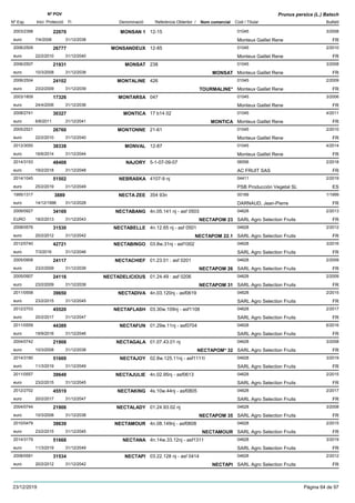 DenominacióNº Exp. Nom comercial Codi / Titular Butlletí
Nº POV
Inici Protecció Fi Referència Obtentor /
Prunus persica (L.) Batsch
MONSAN 12003/2398 12-15 01045
Monteux Gaillet Reneeuro
3/200822070
7/4/2008 FR31/12/2038
MONSANDEUX2006/2509 12-85 01045
Monteux Gaillet Reneeuro
2/201026777
22/2/2010 FR31/12/2040
MONSAT2006/2507 238 01045
Monteux Gaillet Reneeuro
3/200821931
10/3/2008 MONSAT FR31/12/2038
MONTALINE2006/2504 426 01045
Monteux Gaillet Reneeuro
2/200924102
23/2/2009 TOURMALINE* FR31/12/2039
MONTARSA2003/1809 047 01045
Monteux Gaillet Reneeuro
3/200617326
24/4/2006 FR31/12/2036
MONTICA2008/2741 17 b14 02 01045
Monteux Gaillet Reneeuro
4/201130327
6/6/2011 MONTICA FR31/12/2041
MONTONNE2005/2521 21-61 01045
Monteux Gaillet Reneeuro
2/201026760
22/2/2010 FR31/12/2040
MONVAL2013/3050 12-87 01045
Monteux Gaillet Reneeuro
4/201438338
16/6/2014 FR31/12/2044
NAJORY2014/3153 5-1-07-09-07 06556
AC FRUIT SASeuro
2/201848408
19/2/2018 FR31/12/2048
NEBRASKA2014/1045 4107-9 nj 04411
PSB Producción Vegetal SLeuro
2/201951502
25/2/2019 ES31/12/2049
NECTA ZEE1995/1317 354 93n 00189
DARNAUD, Jean-Pierreeuro
1/19993889
14/12/1998 FR31/12/2028
NECTABANG2009/0927 4n.05.141 nj - asf 0503 04628
SARL Agro Selection FruitsEURO
2/201334169
18/2/2013 NECTAPOM 23 FR31/12/2043
NECTABELLE2008/0576 4n.12.65 nj - asf 0501 04628
SARL Agro Selection Fruitseuro
2/201231530
20/2/2012 NECTAPOM 22.1 FR31/12/2042
NECTABINGO2012/0740 03.8w.31nj - asf1002 04628
SARL Agro Selection Fruitseuro
3/201642721
7/3/2016 FR31/12/2046
NECTACHIEF2005/0908 01.23.01 : asf 0201 04628
SARL Agro Selection Fruitseuro
2/200924117
23/2/2009 NECTAPOM 26 FR31/12/2039
NECTADELICIOUS2005/0907 01.24.49 : asf 0206 04628
SARL Agro Selection Fruitseuro
2/200924116
23/2/2009 NECTAPOM 31 FR31/12/2039
NECTADIVA2011/0558 4n.03.120nj - asf0619 04628
SARL Agro Selection Fruitseuro
2/201539650
23/2/2015 FR31/12/2045
NECTAFLASH2012/2703 03.30w.109nj - asf1108 04628
SARL Agro Selection Fruitseuro
2/201745520
20/2/2017 FR31/12/2047
NECTAFUN2011/0559 01.29w.11nj - asf0704 04628
SARL Agro Selection Fruitseuro
6/201644389
19/9/2016 FR31/12/2046
NECTAGALA2004/0742 01.07.43.01 nj 04628
SARL Agro Selection Fruitseuro
3/200821908
10/3/2008 NECTAPOM* 32 FR31/12/2038
NECTAJOY2014/3180 02.8w.125.11nj - asf1111l 04628
SARL Agro Selection Fruitseuro
3/201951669
11/3/2019 FR31/12/2049
NECTAJULIE2011/0557 4n.02.95nj - asf0613 04628
SARL Agro Selection Fruitseuro
2/201539649
23/2/2015 FR31/12/2045
NECTAKING2012/2702 4s.10w.44nj - asf0805 04628
SARL Agro Selection Fruitseuro
2/201745519
20/2/2017 FR31/12/2047
NECTALADY2004/0744 01.24.93.02 nj 04628
SARL Agro Selection Fruitseuro
3/200821906
10/3/2008 NECTAPOM 35 FR31/12/2038
NECTAMOUR2010/0479 4n.08.149nj - asf0608 04628
SARL Agro Selection Fruitseuro
2/201539639
23/2/2015 NECTAMOUR FR31/12/2045
NECTANA2014/3179 4n.14w.33.12nj - asf1311 04628
SARL Agro Selection Fruitseuro
3/201951668
11/3/2019 FR31/12/2049
NECTAPI2008/0581 03.22.128 nj - asf 0414 04628
SARL Agro Selection Fruitseuro
2/201231534
20/2/2012 NECTAPI FR31/12/2042
23/12/2019 Pàgina 64 de 97
 