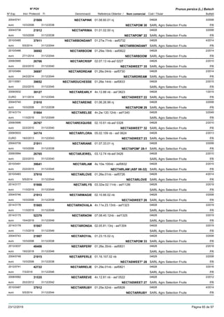 DenominacióNº Exp. Nom comercial Codi / Titular Butlletí
Nº POV
Inici Protecció Fi Referència Obtentor /
Prunus persica (L.) Batsch
NECTAPINK2004/0741 01.08.60.01 nj 04628
SARL Agro Selection Fruitseuro
3/200821909
10/3/2008 NECTAPOM 30 FR31/12/2038
NECTAPRIMA2004/0738 01.01.02.00 nj 04628
SARL Agro Selection Fruitseuro
3/200821912
10/3/2008 NECTAPOM* 22 FR31/12/2038
NECTARBONDANT2010/0485 01.27w.71nb - asf0732 04628
SARL Agro Selection Fruitseuro
4/201437911
5/5/2014 NECTARBONDANT FR31/12/2044
NECTARBOOM2010/0486 01.29w.19nb - asf0822 04628
SARL Agro Selection Fruitseuro
2/201436692
27/1/2014 NECTARBOOM FR31/12/2044
NECTARCRISP2006/0995 02.07.13 nb-asf 0227 04628
SARL Agro Selection Fruitseuro
2/201026766
22/2/2010 NECTASWEET* 35 FR31/12/2040
NECTARDREAM2010/0484 01.26e.04nb - asf0730 04628
SARL Agro Selection Fruitseuro
2/201436697
24/2/2014 NECTARDREAM FR31/12/2044
NECTARDUCHESSE2011/0561 01.26e.14nb - asf0833 04628
SARL Agro Selection Fruitseuro
2/201539652
23/2/2015 FR31/12/2045
NECTAREARLY2009/0932 4n.12.88 nb - asf 0623 04628
SARL Agro Selection FruitsEURO
1/201539127
3/11/2014 NECTASWEET 22 FR31/12/2044
NECTAREINE2004/0740 01.06.26.99 nj 04628
SARL Agro Selection Fruitseuro
3/200821910
10/3/2008 NECTAPOM 29 FR31/12/2038
NECTARELSE2014/3174 4n.2w.120.12nb - asf1340 04628
SARL Agro Selection Fruitseuro
3/204951664
11/3/2019 FR31/12/2049
NECTAREXQUISE2006/0996 02.10.61 nb-asf 0328 04628
SARL Agro Selection Fruitseuro
2/201026767
22/2/2010 NECTASWEET* 32 FR31/12/2040
NECTARFLORA2009/0933 05.02.109 nb - asf 0624 04628
SARL Agro Selection FruitsEURO
2/201334174
18/2/2013 NECTASWEET 23 FR31/12/2043
NECTARIANE2004/0739 01.07.33.01 nj 04628
SARL Agro Selection Fruitseuro
3/200821911
10/3/2008 NECTAPOM* 28-1 FR31/12/2038
NECTARJEWEL2006/0994 03.12.74 nb-asf 0426 04628
SARL Agro Selection Fruitseuro
2/201026765
22/2/2010 FR31/12/2040
NECTARLAM2010/0491 4s.10w.100nb - asf0832 04628
SARL Agro Selection Fruitseuro
2/201539641
23/2/2015 NECTARLAM (ASF 08-32) FR31/12/2045
NECTARLOVE2010/0483 01.26e.01nb - asf0726 04628
SARL Agro Selection Fruitseuro
4/201437910
5/5/2014 NECTARLOVE FR31/12/2044
NECTARLYS2014/3177 03.32w.02.11nb - asf1128l 04628
SARL Agro Selection Fruitseuro
3/201951666
11/3/2019 FR31/12/2049
NECTARMAGIE2004/0746 02.10.66.02 nb 04628
SARL Agro Selection Fruitseuro
3/200821913
10/3/2008 NECTASWEET 26 FR31/12/2038
NECTARNOVALA2014/3176 4n.11e.23.13nb - asf1323 04628
SARL Agro Selection Fruitseuro
3/201951665
11/3/2019 FR31/12/2049
NECTARNOW2014/3175 07.08.40.12nb - asf1325 04628
SARL Agro Selection Fruitseuro
3/201952379
15/4/2019 FR31/12/2049
NECTARONDA2014/3178 02.05.81.13nj - asf1304 04628
SARL Agro Selection Fruitseuro
3/201951667
11/3/2019 FR31/12/2049
NECTAROYAL2004/0743 01.23.15.02 nj 04628
SARL Agro Selection Fruitseuro
3/200821907
10/3/2008 NECTAPOM 33 FR31/12/2038
NECTARPERF2013/3037 01.26e.35nb - asf0831 04628
SARL Agro Selection Fruitseuro
2/201848406
19/2/2018 FR31/12/2048
NECTARPERLE2004/0748 01.16.107.02 nb 04628
SARL Agro Selection Fruitseuro
3/200821915
10/3/2008 NECTASWEET* 28 FR31/12/2038
NECTARRELIE2012/0741 01.29e.01nb - asf0821 04628
SARL Agro Selection Fruitseuro
3/201642722
7/3/2016 FR31/12/2046
NECTARREVE2008/0582 4n.12.81 nb - asf 0522 04628
SARL Agro Selection Fruitseuro
2/201231535
20/2/2012 NECTASWEET 27 FR31/12/2042
NECTARRUBY2010/0487 01.25e.52nb - asf0828 04628
SARL Agro Selection Fruitseuro
4/201437912
5/5/2014 NECTARRUBY FR31/12/2044
23/12/2019 Pàgina 65 de 97
 