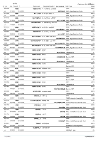 DenominacióNº Exp. Nom comercial Codi / Titular Butlletí
Nº POV
Inici Protecció Fi Referència Obtentor /
Prunus persica (L.) Batsch
NECTARTIC2010/0489 4s.11e.109nb - asf0830 04628
SARL Agro Selection Fruitseuro
2/201436693
27/1/2014 NECTARIC FR31/12/2044
NECTASIA2011/0560 05.05.05nj - asf0712 04628
SARL Agro Selection Fruitseuro
2/201539651
23/2/2015 FR31/12/2045
NECTASTAR2010/0482 05.10e.115nj - asf0707 04628
SARL Agro Selection Fruitseuro
2/201436691
27/1/2014 NECTASTAR FR31/12/2044
NECTASUNNY2014/3181 03.30e.09.11nj - asf1120 04628
SARL Agro Selection Fruitseuro
3/201951670
11/3/2019 FR31/12/2049
NECTATINTO2010/0481 4n.05.33nj - asf0620 04628
SARL Agro Selection Fruitseuro
2/201539640
23/2/2015 NECTATINTO FR31/12/2045
NECTATOP2008/0578 03.22.87 nj - asf 0515 04628
SARL Agro Selection Fruitseuro
2/201231532
20/2/2012 NECTATOP FR31/12/2042
NECTAVANPI2009/0926 03.22.124 nj - asf 0413 04628
SARL Agro Selection FruitsEURO
2/201334168
18/2/2013 NECTAVANPI FR31/12/2043
NECTAVANTOP2009/0928 05.06.183 nj - asf 0711 04628
SARL Agro Selection FruitsEURO
2/201334170
18/2/2013 NECTAVANTOP FR31/12/2043
NECTAVISTA2008/0577 4n.05.152 nj - asf 0504 04628
SARL Agro Selection Fruitseuro
2/201231531
20/2/2012 NECTAPOM 25 FR31/12/2042
NERID 003972008/2533 00397 05510
Daniele NERIeuro
4/201335363
21/5/2013 NERID 00397 IT31/12/2043
NERID 004082008/2530 00408 05510
Daniele NERIeuro
4/201335360
21/5/2013 NERID 00408 IT31/12/2043
NERID 005222008/2531 00522 05510
Daniele NERIeuro
4/201335361
21/5/2013 NERID 00522 IT31/12/2043
NERID 013482007/1816 01348 05510
Daniele NERIeuro
4/201232801
21/5/2012 IT31/12/2042
NERID 887362006/1451 romagna 3000 05510
Daniele NERIeuro
4/201130307
6/6/2011 IT31/12/2041
NERID 957022007/1817 95702 05510
Daniele NERIeuro
4/201232802
21/5/2012 IT31/12/2042
NERID 975172007/1815 97517 05510
Daniele NERIeuro
4/201232800
21/5/2012 IT31/12/2042
NERID 997412008/2532 99741 05510
Daniele NERIeuro
4/201335362
21/5/2013 NERID 99741 IT31/12/2043
NERID 997432007/1818 99743 05510
Daniele NERIeuro
4/201232803
21/5/2012 ROMAGNA GOLD IT31/12/2042
NERID012062012/0326 romagna sweet 05510
Daniele NERIeuro
3/201952376
15/4/2019 IT31/12/2049
NORACILA2007/0093 n46-9 nj 04411
PSB Producción Vegetal SLeuro
5/201233280
6/8/2012 ES31/12/2042
OCTOBER STAR2001/0797 october star 01474
Vivai Fratelle Zanzi di Carlo Zanzieuro
5/200515859
18/7/2005 OCTOBER STAR IT31/12/2035
ORDIGAN2001/1740 s 6184 00689
INRA-Institut National de la Recheuro
3/200514782
7/3/2005 ORDIGAN FR31/12/2035
ORIANE2001/1741 s 6422 00689
INRA-Institut National de la Recheuro
6/200311980
20/10/2003 ORIANE FR31/12/2033
ORIOLA2001/1742 s 6817 00689
INRA-Institut National de la Recheuro
6/200516189
12/9/2005 ORIOLA FR31/12/2035
ORNELLA2001/1743 s 5848 00689
INRA-Institut National de la Recheuro
6/200516190
12/9/2005 ORNELLA FR31/12/2035
OSIRIS2014/2515 ha555-3 ppj 04411
PSB Producción Vegetal SLeuro
2/201951507
25/2/2019 ES31/12/2049
PABEARLY2016/0518 6-0-10-06-07 06556
AC FRUIT SASeuro
3/2019518553
28/3/2019 FR31/12/2049
23/12/2019 Pàgina 66 de 97
 