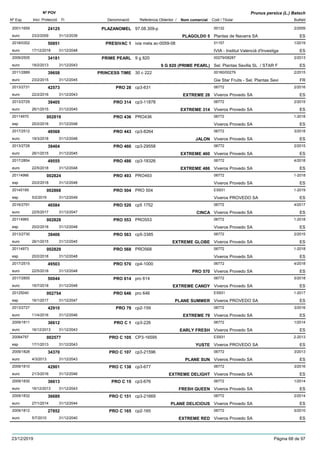 DenominacióNº Exp. Nom comercial Codi / Titular Butlletí
Nº POV
Inici Protecció Fi Referència Obtentor /
Prunus persica (L.) Batsch
PLAZANOMEL2001/1659 97.08.309-p 00132
Plantas de Navarra SAeuro
2/200924125
23/2/2009 PLAGOLD® 5 ES31/12/2039
PRESIVAC 12018/0302 ivia mela ac-0059-08 01157
IVIA - Institut Valencià d'Investigaeuro
1/201950851
17/12/2018 ES31/12/2048
PRIME PEARL2009/2505 9 g 820 00279/08287
Sel. Plantas Sevilla SL / STAR Feuro
2/201334181
18/2/2013 9 G 820 (PRIME PEARL) ES31/12/2043
PRINCESS TIME2011/2889 30 c 222 00160/00279
Gie Star Fruits - Sel. Plantas Sevieuro
2/201539658
23/2/2015 FR31/12/2045
PRO 282013/2731 cp3-631 06772
Viveros Provedo SAeuro
2/201642573
22/2/2016 EXTREME 28 ES31/12/2043
PRO 3142013/2729 cp3-11878 06772
Viveros Provedo SAeuro
2/201539405
26/1/2015 EXTREME 314 ES31/12/2045
PRO 43620114970 PRO436 06772
Viveros Provedo SAesp
1-2018002819
20/2/2018 ES31/12/2048
PRO 4432017/2512 cp3-8264 06772
Viveros Provedo SAeuro
3/201848568
19/3/2018 JALON ES31/12/2048
PRO 4602013/2728 cp3-29558 06772
Viveros Provedo SAeuro
2/201539404
26/1/2015 EXTREME 460 ES31/12/2045
PRO 4862017/2854 cp3-18326 06772
Viveros Provedo SAeuro
4/201849555
22/5/2018 EXTREME 486 ES31/12/2048
PRO 49320114966 PRO493 06772
Viveros Provedo SAesp
1-2018002824
20/2/2018 ES31/12/2048
PRO 50420145169 PRO 504 ES931
Viveros PROVEDO SAesp
1-2019002868
5/2/2019 ES31/12/2049
PRO 5202016/2791 cp5 1752 06772
Viveros Provedo SAeuro
4/201746584
22/5/2017 CINCA ES31/12/2047
PRO 55320114965 PRO553 06772
Viveros Provedo SAesp
1-2018002828
20/2/2018 ES31/12/2048
PRO 5632013/2730 cp5-3385 06772
Viveros Provedo SAeuro
2/201539406
26/1/2015 EXTREME GLOBE ES31/12/2045
PRO 56820114973 PRO568 06772
Viveros Provedo SAesp
1-2018002829
20/2/2018 ES31/12/2048
PRO 5702017/2515 cp4-1000 06772
Viveros Provedo SAeuro
4/201849503
22/5/2018 PRO 570 ES31/12/2048
PRO 6142017/2855 pro 614 06772
Viveros Provedo SAeuro
5/201850044
16/7/2018 EXTREME CANDY ES31/12/2048
PRO 64620125040 pro 646 ES931
Viveros PROVEDO SAesp
1-2017002754
16/1/2017 PLANE SUMMER ES31/12/2047
PRO 792013/2727 cp2-159 06772
Viveros Provedo SAeuro
3/201642910
11/4/2016 EXTREME 79 ES31/12/2046
PRO C 12009/1811 cp3-226 06772
Viveros Provedo SAeuro
1/201436612
16/12/2013 EARLY FRESH ES31/12/2043
PRO C 10520084797 CP3-16595 ES931
Viveros PROVEDO SAesp
2-2013002577
17/1/2013 YUSTE ES31/12/2043
PRO C 1072009/1828 cp3-21596 06772
Viveros Provedo SAeuro
3/201334370
4/3/2013 PLANE SUN ES31/12/2043
PRO C 1382009/1810 cp3-677 06772
Viveros Provedo SAeuro
3/201642901
21/3/2016 EXTREME DELIGHT ES31/12/2046
PRO C 152009/1830 cp3-676 06772
Viveros Provedo SAeuro
1/201436613
16/12/2013 FRESH QUEEN ES31/12/2043
PRO C 1512009/1832 cp3-21669 06772
Viveros Provedo SAeuro
2/201436689
27/1/2014 PLANE DELICIOUS ES31/12/2044
PRO C 1652009/1812 cp2-165 06772
Viveros Provedo SAeuro
5/201027852
5/7/2010 EXTREME RED ES31/12/2040
23/12/2019 Pàgina 68 de 97
 