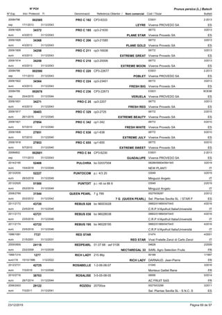 DenominacióNº Exp. Nom comercial Codi / Titular Butlletí
Nº POV
Inici Protecció Fi Referència Obtentor /
Prunus persica (L.) Batsch
PRO C 18220084796 CP3-6333 ES931
Viveros PROVEDO SAesp
2-2013002585
17/1/2013 LEYRE ES31/12/2043
PRO C 1852009/1829 cp3-21630 06772
Viveros Provedo SAeuro
3/201334372
4/3/2013 PLANE STAR ES31/12/2043
PRO C 2062009/1826 cp3-21585 06772
Viveros Provedo SAeuro
3/201334368
4/3/2013 PLANE GOLD ES31/12/2043
PRO C 2112009/1809 cp3-16938 06772
Viveros Provedo SAeuro
3/201334258
4/3/2013 EXTREME GREAT ES31/12/2043
PRO C 2182009/1814 cp3-20006 06772
Viveros Provedo SAeuro
3/201334259
4/3/2013 EXTREME MOON ES31/12/2043
PRO C 22020084788 CP3-22677 ES931
Viveros PROVEDO SAesp
2-2013002590
17/1/2013 POBLET ES31/12/2043
PRO C 2242009/1822 cp3-23401 06772
Viveros Provedo SAeuro
3/201334364
4/3/2013 FRESH BIG ES31/12/2043
PRO C 23620084789 CP3-22673 ES931
Viveros PROVEDO SAesp
BOE98002676
25/4/2015 VERUELA ES31/12/2044
PRO C 252009/1831 cp3-2207 06772
Viveros Provedo SAeuro
3/201334271
4/3/2013 FRESH RED ES31/12/2043
PRO C 3292009/1817 cp3-2725 06772
Viveros Provedo SAeuro
2/201539403
26/1/2015 EXTREME BEAUTY ES31/12/2045
PRO C 3422009/1821 cp1-342 06772
Viveros Provedo SAeuro
5/201027854
5/7/2010 FRESH WHITE ES31/12/2040
PRO C 6382009/1808 cp1-638 06772
Viveros Provedo SAeuro
5/201027851
5/7/2010 EXTREME JULY ES31/12/2040
PRO C 6552009/1818 cp1-655 06772
Viveros Provedo SAeuro
5/201027853
5/7/2010 EXTREME SWEET ES31/12/2040
PRO C 8420084802 CP3-6230 ES931
Viveros PROVEDO SAesp
2-2013002601
17/1/2013 GUADALUPE ES31/12/2043
PULCHRA2014/2195 bo 02037004 08288/06804/06419/0
NEW PLANT/euro
3/201952408
15/4/2019 IT31/12/2049
PUNTOCOM2013/2530 p.i. 4/3 20 03049
Minguzzi Angeloeuro
3/201952227
28/3/2019 IT31/12/2049
PUNTOIT2013/2529 p.i. rdl ca 66 9 03049
Minguzzi Angeloeuro
2/201951500
25/2/2019 IT31/12/2049
QUEEN PEARL2008/2769 7 g 789 00279/08287
Sel. Plantas Sevilla SL / STAR Feuro
2/201231544
20/2/2012 7 G (QUEEN PEARL) ES31/12/2042
REBUS 0282011/2172 bo 96003028 06802/01869/04704/0
C.R.P.V/Apofruit Italia/Universitàeuro
4/201643720
23/5/2016 IT31/12/2046
REBUS 0382011/2173 bo 96028038 06802/01869/04704/0
C.R.P.V/Apofruit Italia/Universitàeuro
4/201643721
23/5/2016 IT31/12/2046
REBUS 1952011/2174 bo 96028195 06802/01869/04704/0
C.R.P.V/Apofruit Italia/Universitàeuro
4/201643722
23/5/2016 IT31/12/2046
RED STAR1996/1081 01474
Vivai Fratelle Zanzi di Carlo Zanzieuro
4/20017727
21/5/2001 RED STAR IT31/12/2031
REDPEARL2005/0909 01.07.68 : asf 0106 04628
SARL Agro Selection Fruitseuro
2/200924118
23/2/2009 NECTAREGAL 33 FR31/12/2039
RICH LADY1995/1314 215 86p 00189
DARNAUD, Jean-Pierreeuro116
1/19971277
15/10/1996 RICH LADY FR1/12/2022
ROSABELLE2012/2731 1-2-06-08-07 01045
Monteux Gaillet Reneeuro
3/201642725
7/3/2016 FR31/12/2046
ROSALISE2010/2716 3-5-05-08-05 06556
AC FRUIT SASeuro
5/201438703
28/7/2014 FR31/12/2044
ROZIDU2006/2403 20700za 00279/03299
Sel. Plantas Sevilla SL - S.N.C. Seuro
3/201129122
7/3/2011 ES31/12/2041
23/12/2019 Pàgina 69 de 97
 