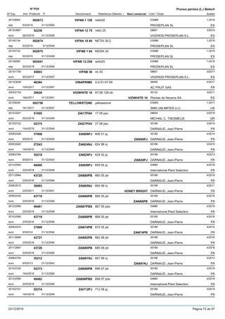 DenominacióNº Exp. Nom comercial Codi / Titular Butlletí
Nº POV
Inici Protecció Fi Referència Obtentor /
Prunus persica (L.) Batsch
VIFNA 1 12820135064 netix30 ES986
PROSEPLAN SLesp
1-2019002873
5/2/2019 ES31/12/2049
VIFNA 12 752015/2697 netix 25 08851
VIVEROS PROSEPLAN S.L.euro
3/201952238
28/3/2019 ES31/12/2049
VIFNA 18 6020145134 NETIX 30-2 ES986
PROSEPLAN SLesp
1-2019002874
5/2/2019 ES5/12/2049
VIFNB 1 6420145132 REDIX 24 ES986
PROSEPLAN SLesp
1-2019002875
5/2/2019 ES31/12/2049
VIFNB 12 25020135065 redix25 ES986
PROSEPLAN SLesp
1-2018002841
20/2/2018 ES31/12/2048
VIFNB 302015/1705 nb 30 08851
VIVEROS PROSEPLAN S.L.euro
3/201745803
20/3/2017 ES31/12/2047
VINAPRIME2013/3029 5-2-01-07-09 06556
AC FRUIT SASeuro
4/201746384
10/5/2017 FR31/12/2047
VIOWHITE 102003/2152 97.08.128-nb 00132
Plantas de Navarra SAeuro
3/201129628
18/4/2011 VIOWHITE 10 ES31/12/2041
YELLOWSTONE20125049 yellowstone ES993
SMS UNLIMITED LLCesp
1-2017002758
16/1/2017 US31/12/2047
ZAI17PAV2014/3201 17 05 pav 08604
MICHAIL C. TSESMELISeuro
2/201951505
25/2/2019 GR31/12/2049
ZAI27PAV2015/2722 27 08 pav 00189
DARNAUD, Jean-Pierreeuro
3/201952375
15/4/2019 FR31/12/2049
ZAI606PJ2009/2428 606 01 pj 00189
DARNAUD, Jean-Pierreeuro
4/201437908
5/5/2014 ZAI606PJ FR31/12/2044
ZAI624NJ2005/2420 624 98 nj 00189
DARNAUD, Jean-Pierreeuro
3/201027243
19/4/2010 FR31/12/2040
ZAI624PJ2008/2764 624 02 pj 00189
DARNAUD, Jean-Pierreeuro
4/201335218
6/5/2013 ZAI624PJ FR31/12/2043
ZAI659PJ2012/2583 659 05 pj 04880
International Plant Selectioneuro
4/201849460
22/5/2018 FR31/12/2048
ZAI660PB2011/2844 660 05 pb 00189
DARNAUD, Jean-Pierreeuro
4/201643725
23/5/2016 FR31/12/2046
ZAI665NJ2006/2510 665 99 nj 00189
DARNAUD, Jean-Pierreeuro
4/201130093
23/5/2011 HONEY BRIGHT FR31/12/2041
ZAI666PB2009/2432 666 05 pb 00189
DARNAUD, Jean-Pierreeuro
4/201643718
23/5/2016 ZAI666PB FR31/12/2046
ZAI667PBS2012/2584 667 05 pbs 04880
International Plant Selectioneuro
4/201849461
22/5/2018 FR31/12/2048
ZAI668PB2010/2585 668 05 pb 00189
DARNAUD, Jean-Pierreeuro
4/201643719
23/5/2016 FR31/12/2046
ZAI674PB2009/2433 674 05 pb 00189
DARNAUD, Jean-Pierreeuro
4/201437909
5/5/2014 ZAI674PB FR31/12/2044
ZAI682PB2011/2846 682 06 pb 00189
DARNAUD, Jean-Pierreeuro
4/201643727
23/5/2016 FR31/12/2046
ZAI685PB2011/2847 685 06 pb 00189
DARNAUD, Jean-Pierreeuro
4/201643728
23/5/2016 FR31/12/2046
ZAI691NJ2008/2754 691 99 nj 00189
DARNAUD, Jean-Pierreeuro
4/201335212
6/5/2013 ZAI691NJ FR31/12/2043
ZAI696PB2015/2720 696 07 pb 00189
DARNAUD, Jean-Pierreeuro
3/201952373
15/4/2019 FR31/12/2049
ZAI698PBS2012/2585 698 07 pbs 04880
International Plant Selectioneuro
4/201849462
22/5/2018 FR31/12/2048
ZAI712PJ2015/2721 712 08 pj 00189
DARNAUD, Jean-Pierreeuro
3/201952374
15/4/2019 FR31/12/2049
23/12/2019 Pàgina 72 de 97
 