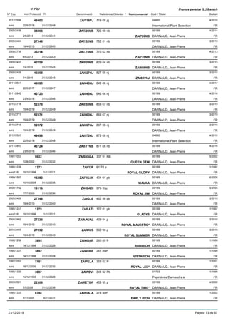 DenominacióNº Exp. Nom comercial Codi / Titular Butlletí
Nº POV
Inici Protecció Fi Referència Obtentor /
Prunus persica (L.) Batsch
ZAI719PJ2012/2586 719 08 pj 04880
International Plant Selectioneuro
4/201849463
22/5/2018 FR31/12/2048
ZAI726NB2009/2436 726 00 nb 00189
DARNAUD, Jean-Pierreeuro
4/201438206
2/6/2014 ZAI726NB FR31/12/2044
ZAI752NB2005/2424 752 01 nb 00189
DARNAUD, Jean-Pierreeuro
3/201027246
19/4/2010 FR31/12/2040
ZAI770NB2008/2758 770 02 nb 00189
DARNAUD, Jean-Pierreeuro
4/201335214
6/5/2013 ZAI770NB FR31/12/2043
ZAI809NB2009/2437 809 04 nb 00189
DARNAUD, Jean-Pierreeuro
3/201540259
7/4/2015 ZAI809NB FR31/12/2045
ZAI827NJ2009/2435 827 05 nj 00189
DARNAUD, Jean-Pierreeuro
3/201540258
7/4/2015 ZAI827NJ FR31/12/2045
ZAI843NJ2011/2841 843 06 nj 00189
DARNAUD, Jean-Pierreeuro
4/201746695
22/5/2017 FR31/12/2047
ZAI845NJ2011/2842 845 06 nj 00189
DARNAUD, Jean-Pierreeuro
4/201643723
23/5/2016 FR31/12/2046
ZAI858NB2015/2716 858 07 nb 00189
DARNAUD, Jean-Pierreeuro
3/201952370
15/4/2019 FR31/12/2049
ZAI863NJ2015/2717 863 07 nj 00189
DARNAUD, Jean-Pierreeuro
3/201952371
15/4/2019 FR31/12/2049
ZAI867NJ2015/2718 867 08 nj 00189
DARNAUD, Jean-Pierreeuro
3/201952372
15/4/2019 FR31/12/2049
ZAI873NJ2012/2587 873 08 nj 04880
International Plant Selectioneuro
4/201849499
22/5/2018 FR31/12/2048
ZAI877NB2011/2843 877 08 nb 00189
DARNAUD, Jean-Pierreeuro
4/201643724
23/5/2016 FR31/12/2046
ZAIBIOGA1997/1053 337 91 NB 00189
DARNAUD, Jean-Pierreeuro
5/20029922
12/8/2002 QUEEN GEM FR31/12/2032
ZAIFER1995/1239 91 78 p 00189
DARNAUD, Jean-Pierreeuro116
1/19971273
15/10/1996 ROYAL GLORY FR1/11/2021
ZAIFISAN1999/1587 401 94 pb 00189
DARNAUD, Jean-Pierreeuro
6/200516282
10/10/2005 MAURA FR31/12/2035
ZAIGADI2000/1782 375 93p 00189
DARNAUD, Jean-Pierreeuro
5/200618116
17/7/2006 ROYAL JIM FR31/12/2036
ZAIGLE2005/2426 492 96 pb 00189
DARNAUD, Jean-Pierreeuro
3/201027248
19/4/2010 FR31/12/2040
ZAILATI1995/1241 122 81 pb 00189
DARNAUD, Jean-Pierreeuro116
1/19971275
15/10/1996 GLADYS FR1/12/2021
ZAIMAJAL2004/2462 409 94 p 00189
DARNAUD, Jean-Pierreeuro
3/201027230
19/4/2010 ROYAL MAJESTIC* FR31/12/2040
ZAIMUS2004/2469 592 99 p 00189
DARNAUD, Jean-Pierreeuro
3/201027232
19/4/2010 ROYAL SUMMER FR31/12/2040
ZAINOAR1995/1258 260 89 P 00189
DARNAUD, Jean-Pierreeuro
1/19993895
14/12/1998 RUBIRICH FR31/12/2028
ZAINOBE1995/1331 261 89P 00189
DARNAUD, Jean-Pierreeuro
1/19993892
14/12/1998 VISTARICH FR31/12/2028
ZAIPELA1997/1052 353 92 P 00189
DARNAUD, Jean-Pierreeuro
1/20017181
18/12/2000 ROYAL LEE* FR31/12/2030
ZAIPEVI1995/1330 344 92 Pb 01753
Pepinières Darnaud s aeuro
1/19993887
14/12/1998 FR31/12/2028
ZAIRETOP2003/2021 453 95 p 00189
DARNAUD, Jean-Pierreeuro
4/200822309
5/5/2008 ROYAL TIME* FR31/12/2038
ZAIRIALA1995/1333 278 90P 00189
DARNAUD, Jean-Pierreeuro
1/20028394
5/11/2001 EARLY RICH FR5/11/2031
23/12/2019 Pàgina 73 de 97
 