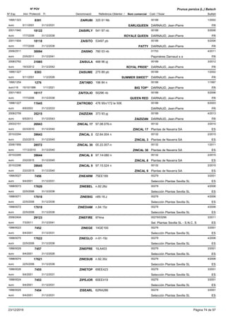 DenominacióNº Exp. Nom comercial Codi / Titular Butlletí
Nº POV
Inici Protecció Fi Referència Obtentor /
Prunus persica (L.) Batsch
ZAIRUBI1995/1323 320 91 Nb 00189
DARNAUD, Jean-Pierreeuro
1/20028391
5/11/2001 EARLIQUEEN FR31/12/2031
ZAISIRLY2001/1940 541 97 nb 00189
DARNAUD, Jean-Pierreeuro
5/200618122
17/7/2006 ROYALE QUEEN FR31/12/2036
ZAISITO2001/1904 53497 pb 00189
DARNAUD, Jean-Pierreeuro
5/200618118
17/7/2006 PATTY FR31/12/2036
ZAISNO2006/2511 780 03 nb 01753
Pepinières Darnaud s aeuro
4/201130094
23/5/2011 FR31/12/2041
ZAISULA2008/2762 488 96 pj 00189
DARNAUD, Jean-Pierreeuro
3/201231885
19/3/2012 ROYAL PRIDE* FR31/12/2042
ZAISUME1995/1327 275 89 pb 00189
DARNAUD, Jean-Pierreeuro
1/20028393
5/11/2001 SUMMER SWEET* FR1/12/2026
ZAITABO1995/1254 196 84 n 00189
DARNAUD, Jean-Pierreeuro116
1/19971276
15/10/1996 BIG TOP* FR1/11/2021
ZAITOLIO2001/1903 50296 nb 00189
DARNAUD, Jean-Pierreeuro
5/200618117
17/7/2006 QUEEN RED FR31/12/2036
ZAITROBO1998/1227 476 95n/172 le 506 00189
DARNAUD, Jean-Pierreeuro
6/200311645
8/9/2003 FR31/12/2033
ZAIZIZAN2008/2759 373 93 pj 00189
DARNAUD, Jean-Pierreeuro
4/201335215
6/5/2013 ZAIZIZAN FR31/12/2043
ZINCAL 172003/2151 97.08.076-n 00132
Plantas de Navarra SAeuro
3/201026943
22/3/2010 ZINCAL 17 ES31/12/2040
ZINCAL 32010/2294 02.64.004 n 00132
Plantas de Navarra SAeuro
2/201539643
23/2/2015 ZINCAL 3 ES31/12/2045
ZINCAL 302006/1959 00.22.007-n 00132
Plantas de Navarra SAeuro
1/201128572
17/12/2010 ZINCAL 30 ES31/12/2040
ZINCAL 82010/2295 97.14-080 n 00132
Plantas de Navarra SAeuro
2/201539644
23/2/2015 ZINCAL 8 ES31/12/2045
ZINCAL 92010/2296 97.15.024 n 00132
Plantas de Navarra SAeuro
2/201539645
23/2/2015 ZINCAL 9 ES31/12/2045
ZINEARM1996/0027 75EE189 00279
Selección Plantas Sevilla SLeuro
3/20017456
9/4/2001 ES31/12/2031
ZINEBEL1998/0073 n.92.26z 00279
Selección Plantas Sevilla SLeuro
4/200617620
22/5/2006 ES31/12/2036
ZINEBIG1998/0071 n89.18.z 00279
Selección Plantas Sevilla SLeuro
4/200617618
22/5/2006 ES31/12/2036
ZINEDIAM1998/0072 n.84.15z 00279
Selección Plantas Sevilla SLeuro
4/200617619
22/5/2006 ES31/12/2036
ZINEFIRE2006/2404 974na 00279/03299
Sel. Plantas Sevilla SL - S.N.C. Seuro
3/201129123
7/3/2011 ES31/12/2041
ZINEGE1996/0023 14GE100 00279
Selección Plantas Sevilla SLeuro
3/20017452
9/4/2001 ES31/12/2031
ZINEGLO1998/0075 n-91-19z 00279
Selección Plantas Sevilla SLeuro
4/200617622
22/5/2006 ES31/12/2036
ZINEPRE1996/0029 1ILA403 00279
Selección Plantas Sevilla SLeuro
3/20017457
9/4/2001 ES31/12/2026
ZINESUB1998/0074 n.92.30z 00279
Selección Plantas Sevilla SLeuro
4/200617621
22/5/2006 ES31/12/2036
ZINETOP1996/0026 69EE423 00279
Selección Plantas Sevilla SLeuro
3/20017455
9/4/2001 ES31/12/2031
ZIPEJOR1996/0024 60EE419 00279
Selección Plantas Sevilla SLeuro
3/20017453
9/4/2001 ES31/12/2031
ZISEARL1996/0025 62RA286 00279
Selección Plantas Sevilla SLeuro
3/20017454
9/4/2001 ES31/12/2031
23/12/2019 Pàgina 74 de 97
 