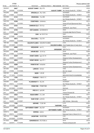 DenominacióNº Exp. Nom comercial Codi / Titular Butlletí
Nº POV
Inici Protecció Fi Referència Obtentor /
Prunus salicina Lindl.
AUGUST YUMMY2004/2637 26 p 775 00279/08287
Sel. Plantas Sevilla SL / STAR Feuro
3/200924827
20/4/2009 AUGUST YUMMY ES31/12/2039
BRAGIALLA2003/2465 35 p 1244 00279/08287
Sel. Plantas Sevilla SL / STAR Feuro
5/200823143
7/7/2008 ES31/12/2038
BRAROSSA2003/2466 13 p 598 00279/08287
Sel. Plantas Sevilla SL / STAR Feuro
5/200823144
7/7/2008 ES31/12/2038
CONSTANZA2005/1878 constanza 05236
Godoy & Puyol Agronomos Asocieuro
4/201335358
21/5/2013 CL31/12/2043
CRIMSON GLO2003/2025 87 91 pr 00189
DARNAUD, Jean-Pierreeuro
4/200925353
8/6/2009 FR31/12/2039
DOFI SANDRA2007/1778 dofi 89030010 05225
Universita degli Studi di Firenzeeuro
4/201232799
21/5/2012 IT31/12/2042
GAIA2003/2391 sel. Sm 01 an 04487
Martelli Salvatoreeuro
5/200823289
21/7/2008 IT31/12/2038
GOLD BALL2010/2558 10 p 701 00279/08287
Sel. Plantas Sevilla SL / STAR Feuro
6/201438912
22/9/2014 ES31/12/2044
GOLDEN PLUMZA1996/1080 GOLDEN PLUMZA 01474
Vivai Fratelle Zanzi di Carlo Zanzieuro
6/200311950
20/10/2003 GOLDEN PLUMZA IT31/12/2033
GRENADINE2010/0590 cas 10 04767
SDR Fruit Llceuro
3/201540660
20/4/2015 GRENADINE US31/12/2045
HIROMI RED2003/2026 127 97 pr 00189
DARNAUD, Jean-Pierreeuro
5/200823140
7/7/2008 FR31/12/2038
HONEY DAWN2011/3135 sg pr 33 18 05084
Stargrow Cultivar Developement (euro
3/201746229
18/4/2017 ZA31/12/2047
HONEY MOON2011/3136 sg pr 51 1 05084
Stargrow Cultivar Developement (euro
3/201848923
23/4/2018 ZA31/12/2048
HONEYSTAR2006/0490 honeystar 05084
Stargrow Cultivar Developement (euro
4/201130088
23/5/2011 ZA31/12/2041
LAMOON2001/0993 lamoon 03494
Ben dor Josepheuro
5/200823146
7/7/2008 IL31/12/2038
MARK2006/1643 h 20-28 05478
BEN-DOR FRUITS & NURSERIEeuro
1/201539138
17/11/2014 IL31/12/2044
PIONEER1997/1042 S 5B-21-17 01757
Ifruiteceuro
6/200311952
20/10/2003 ZA31/12/2033
PLUMSWEET V2009/0564 40 p 60 00279/08287
Sel. Plantas Sevilla SL / STAR Feuro
2/201231437
3/2/2012 ES31/12/2042
PRIMETIME1997/1124 PRIMETIME 01871
Wuhl ericeuro
6/200311954
20/10/2003 US31/12/2033
PRO 51 C2017/2516 cp4-246 06772
Viveros Provedo SAeuro
6/201850143
10/9/2018 ES31/12/2048
READYUMMY2010/2557 21 c 330 00279/08287
Sel. Plantas Sevilla SL / STAR Feuro
3/201334553
18/3/2013 ES31/12/2043
RUBY STAR2012/2514 pr 00-33 03945
ARC Infruitec - Nietvoorbijeuro
3/201746235
18/4/2017 ZA31/12/2047
SAPHIRE1999/0049 17-28-184 01757
Ifruiteceuro
6/200311963
20/10/2003 SAPPHIRE ZA31/12/2033
SEPTEMBER YUMMY2004/2635 26 p 627 00279/08287
Sel. Plantas Sevilla SL / STAR Feuro
3/200924825
20/4/2009 SEPTEMBER YUMMY ES31/12/2039
SERENA2008/0714 serena 05244
Dalmonte Fuido e Vittorio S.S. Seuro
4/201438201
2/6/2014 IT31/12/2044
SHOWTIME1997/1123 SHOWTIME 01871
Wuhl ericeuro
6/200311953
20/10/2003 US31/12/2033
SONGREEN 502011/0243 97.27.002 cv 00132
Plantas de Navarra SAeuro
2/201642547
22/2/2016 ES31/12/2046
23/12/2019 Pàgina 76 de 97
 