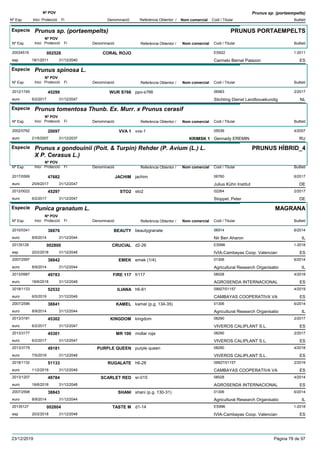DenominacióNº Exp. Nom comercial Codi / Titular Butlletí
Nº POV
Inici Protecció Fi Referència Obtentor /
Prunus sp. (portaempelts)
Especie Prunus sp. (portaempelts)
DenominacióNº Exp. Nom comercial Codi / Titular Butlletí
Nº POV
Inici Protecció Fi Referència Obtentor /
PRUNUS PORTAEMPELTS
CORAL ROJO20034519 ES922
Carmelo Bernal Palazonesp
1-2011002528
18/1/2011 ES31/12/2040
Especie Prunus spinosa L.
DenominacióNº Exp. Nom comercial Codi / Titular Butlletí
Nº POV
Inici Protecció Fi Referència Obtentor /
WUR S7662012/1749 ppo-s766 06983
Stichting Dienst Landbouwkundigeuro
2/201745299
6/2/2017 NL31/12/2047
Especie Prunus tomentosa Thunb. Ex. Murr. x Prunus cerasif
DenominacióNº Exp. Nom comercial Codi / Titular Butlletí
Nº POV
Inici Protecció Fi Referència Obtentor /
VVA 12002/0762 vva-1 05536
Gennady EREMINeuro
4/200720097
21/5/2007 KRIMSK 1 RU31/12/2037
Especie Prunus x gondouinii (Poit. & Turpin) Rehder (P. Avium (L.) L.
X P. Cerasus L.)
DenominacióNº Exp. Nom comercial Codi / Titular Butlletí
Nº POV
Inici Protecció Fi Referència Obtentor /
PRUNUS HÍBRID_4
JACHIM2017/0569 jachim 06760
Julius Kühn Instituteuro
6/201747682
25/9/2017 DE31/12/2047
STO22012/0022 sto2 02264
Stoppel, Petereuro
2/201745297
6/2/2017 DE31/12/2047
Especie Punica granatum L.
DenominacióNº Exp. Nom comercial Codi / Titular Butlletí
Nº POV
Inici Protecció Fi Referència Obtentor /
MAGRANA
BEAUTY2010/0341 beautygranate 06914
Nir Ben Aharoneuro
6/201438876
8/9/2014 IL31/12/2044
CRUCIAL20135128 d2-26 ES996
IVIA-Cambayas Coop. Valencianesp
1-2018002800
20/2/2018 ES31/12/2048
EMEK2007/2597 emek (1/4) 01306
Agricultural Research Organisatioeuro
6/201438842
8/9/2014 IL31/12/2044
FIRE 1172013/0987 fr117 08028
AGROSENDA INTERNACIONALeuro
4/201849783
18/6/2018 ES31/12/2048
ILIANA2018/1133 h6-81 09927/01157
CAMBAYAS COOPERATIVA VAeuro
4/201952532
6/5/2019 ES31/12/2049
KAMEL2007/2596 kamel (p.g. 134-35) 01306
Agricultural Research Organisatioeuro
6/201438841
8/9/2014 IL31/12/2044
KINGDOM2013/3181 kingdom 08290
VIVEROS CALIPLANT S.L.euro
2/201745302
6/2/2017 ES31/12/2047
MR 1002013/3177 mollar roja 08290
VIVEROS CALIPLANT S.L.euro
2/201745301
6/2/2017 ES31/12/2047
PURPLE QUEEN2013/3179 purple queen 08290
VIVEROS CALIPLANT S.L.euro
4/201849181
7/5/2018 ES31/12/2048
RUGALATE2018/1132 h6-28 09927/01157
CAMBAYAS COOPERATIVA VAeuro
2/201951133
11/2/2019 ES31/12/2049
SCARLET RED2013/1207 sr-015 08028
AGROSENDA INTERNACIONALeuro
4/201449784
18/6/2018 ES31/12/2048
SHANI2007/2598 shani (p.g. 130-31) 01306
Agricultural Research Organisatioeuro
6/201438843
8/9/2014 IL31/12/2044
TASTE M20135127 d1-14 ES996
IVIA-Cambayas Coop. Valencianesp
1-2018002804
20/2/2018 ES31/12/2048
23/12/2019 Pàgina 78 de 97
 