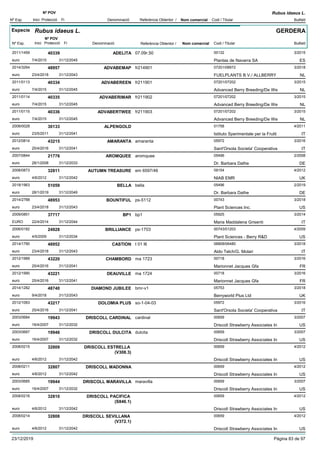 DenominacióNº Exp. Nom comercial Codi / Titular Butlletí
Nº POV
Inici Protecció Fi Referència Obtentor /
Rubus idaeus L.
Especie Rubus idaeus L.
DenominacióNº Exp. Nom comercial Codi / Titular Butlletí
Nº POV
Inici Protecció Fi Referència Obtentor /
GERDERA
ADELITA2011/1459 07.09r.50 00132
Plantas de Navarra SAeuro
3/201540339
7/4/2015 ES31/12/2045
ADVABEMAP2014/3264 fr214901 07201/08972
FUELPLANTS B.V./ ALLBERRYeuro
3/201848957
23/4/2018 NL31/12/2043
ADVABEREEN2011/0113 fr211901 07201/07202
Advanced Berry Breeding/De Weeuro
3/201540334
7/4/2015 NL31/12/2045
ADVABERIMAR2011/0114 fr211902 07201/07202
Advanced Berry Breeding/De Weeuro
3/201540335
7/4/2015 NL31/12/2045
ADVABERTWEE2011/0115 fr211903 07201/07202
Advanced Berry Breeding/De Weeuro
3/201540336
7/4/2015 NL31/12/2045
ALPENGOLD2008/0028 01758
Istituto Sperimentale per la Fruttieuro
4/201130133
23/5/2011 IT31/12/2041
AMARANTA2012/0814 amaranta 05972
Sant'Orsola Societa' Cooperativaeuro
3/201643215
25/4/2016 IT31/12/2041
AROMQUEE2007/0844 aromquee 05496
Dr. Barbara Datheeuro
2/200821776
28/1/2008 DE31/12/2033
AUTUMN TREASURE2008/0873 em 6597/46 09154
NIAB EMReuro
4/201232811
4/6/2012 UK31/12/2042
BELLA2018/1963 bella 05496
Dr. Barbara Datheeuro
2/201951059
28/1/2019 DE31/12/2049
BOUNTIFUL2014/2788 ps-5112 00743
Plant Sciences Inc.euro
3/201848953
23/4/2018 US31/12/2043
BP12009/0851 bp1 05925
Maria Maddalena GrisentiEURO
3/201437717
22/4/2014 IT31/12/2044
BRILLIANCE2006/0182 ps-1703 00743/01203
Plant Sciences - Berry R&Deuro
4/200924928
4/5/2009 US31/12/2034
CASTION2014/1790 t 01 l6 06808/06480
Aldo Telch/G. Molarieuro
3/201848952
23/4/2018 IT31/12/2043
CHAMBORD2012/1989 ma 1723 00718
Marionnet Jacques Gfaeuro
3/201643220
25/4/2016 FR31/12/2041
DEAUVILLE2012/1990 ma 1724 00718
Marionnet Jacques Gfaeuro
3/201643221
25/4/2016 FR31/12/2041
DIAMOND JUBILEE2014/1282 bmr-v1 05753
Berryworld Plus Ltdeuro
3/201848740
9/4/2018 UK31/12/2043
DOLOMIA PLUS2012/1083 so-1-04-03 05972
Sant'Orsola Societa' Cooperativaeuro
3/201643217
25/4/2016 IT31/12/2041
DRISCOLL CARDINAL2003/0684 cardinal 00659
Driscoll Strawberry Associates Ineuro
3/200719943
16/4/2007 US31/12/2032
DRISCOLL DULCITA2003/0687 dulcita 00659
Driscoll Strawberry Associates Ineuro
3/200719946
16/4/2007 US31/12/2032
DRISCOLL ESTRELLA
(V308.3)
2008/0215 00659
Driscoll Strawberry Associates Ineuro
4/201232809
4/6/2012 US31/12/2042
DRISCOLL MADONNA2008/0211 00659
Driscoll Strawberry Associates Ineuro
4/201232807
4/6/2012 US31/12/2042
DRISCOLL MARAVILLA2003/0685 maravilla 00659
Driscoll Strawberry Associates Ineuro
3/200719944
16/4/2007 US31/12/2032
DRISCOLL PACIFICA
(S846.1)
2008/0216 00659
Driscoll Strawberry Associates Ineuro
4/201232810
4/6/2012 US31/12/2042
DRISCOLL SEVILLANA
(V372.1)
2008/0214 00659
Driscoll Strawberry Associates Ineuro
4/201232808
4/6/2012 US31/12/2042
23/12/2019 Pàgina 83 de 97
 