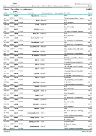 DenominacióNº Exp. Nom comercial Codi / Titular Butlletí
Nº POV
Inici Protecció Fi Referència Obtentor /
Vaccinium corymbosum L.
Especie Vaccinium corymbosum L.
DenominacióNº Exp. Nom comercial Codi / Titular Butlletí
Nº POV
Inici Protecció Fi Referència Obtentor /
NABIU
ABUNDANCE2007/0368 abundance 00669
Florida Foundation Seed Produceeuro
3/201437097
22/4/2014 US31/12/2044
ALBA2008/0344 s03-19-02 06181
Royal Berries S.L.euro
2/201436999
24/2/2014 ES31/12/2044
ALTAIR2008/0338 s03-38-04 06181
Royal Berries S.L.euro
3/201334441
18/3/2013 ES31/12/2038
AURORA2005/0223 aurora 04947
The Board of Thustees of Michigeuro
2/200923937
9/2/2009 US31/12/2034
AZULEMA2008/0345 s03-38-01 06181
Royal Berries S.L.euro
3/201334444
18/3/2013 ES31/12/2043
BLUE BAYOU2011/2817 f126 00915
The Horticulture & Food Researceuro
4/201746455
10/5/2017 NZ31/12/2042
BLUE MOON2011/2560 rh 34 00915
The Horticulture & Food Researceuro
4/201746452
10/5/2017 NZ31/12/2042
BLUE RIBBON2013/1318 zf05-009 07635
FALL CREEK FARM AND NURSeuro
3/201951757
11/3/2019 US31/12/2044
BLUE SILK2012/1555 zdm035 00915
The Horticulture & Food Researceuro
3/201746230
18/4/2017 NZ31/12/2047
BLUECRISP2004/1337 bluecrisp 00669
Florida Foundation Seed Produceeuro
4/200923931
4/5/2009 US31/12/2034
C00 092013/1986 c00 09 00669/07920
FLORIDA FOUNDATION SEEDeuro
3/201848937
23/4/2018 US31/12/2043
C01 432013/2498 c01 43 07920/00669
/ FLORIDA FOUNDATION SEEeuro
3/201848942
23/4/2018 AU31/12/2043
C95 122013/0092 c95-12 07920/00669
/ FLORIDA FOUNDATION SEEeuro
3/201746236
18/4/2017 AU31/12/2047
C97 3902013/1987 c97 390 00669/07920
FLORIDA FOUNDATION SEEDeuro
3/201848938
23/4/2018 US31/12/2043
C99 422013/0094 C99-42 07920/00669
/ FLORIDA FOUNDATION SEEeuro
3/201746237
18/4/2017 AU31/12/2047
CAMELLIA2007/2299 camellia 04180/04539
U.Georgia Research Foundation Ieuro
2/201436995
24/2/2014 US31/12/2044
CARMEN2008/0339 s01-13-04 06181
Royal Berries S.L.euro
3/201334442
18/3/2013 ES31/12/2038
CELESTE2008/0343 s02-04-01 06181
Royal Berries S.L.euro
3/201334554
18/3/2013 ES31/12/2038
CIPRIA2012/1007 rh48 00915
The Horticulture & Food Researceuro
4/201746459
10/5/2017 NZ31/12/2042
CORONA2008/0346 s02-30-12 06181
Royal Berries S.L.euro
3/201540493
7/4/2015 ES31/12/2045
DOLORES2008/0342 s02-26-03 06181
Royal Berries S.L.euro
3/201540492
7/4/2015 ES31/12/2045
DRAPER2005/0224 draper 04947
The Board of Thustees of Michigeuro
2/200923938
9/2/2009 US31/12/2034
DRISBLUEELEVEN2014/0772 103d 6 00659
Driscoll Strawberry Associates Ineuro
3/201952190
28/3/2019 US31/12/2044
DRISBLUEFIVE2012/2625 111b3 08402/08403/06038
B. Caster /J. K. Izzoeuro
4/201746462
10/5/2017 US31/12/2042
DRISBLUEFOUR2012/2624 146c6 08402/08403/06038
B. Caster /J. K. Izzoeuro
4/201746461
10/5/2017 US31/12/2042
DRISBLUENINE2014/0770 57e710 00659
Driscoll Strawberry Associates Ineuro
3/201952188
28/3/2019 US31/12/2044
23/12/2019 Pàgina 88 de 97
 