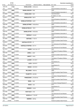DenominacióNº Exp. Nom comercial Codi / Titular Butlletí
Nº POV
Inici Protecció Fi Referència Obtentor /
Vaccinium corymbosum L.
DRISBLUEONE2008/1096 drisblueone 00659
Driscoll Strawberry Associates Ineuro
3/201437100
10/3/2014 US31/12/2044
DRISBLUESEVEN2012/2627 92d9 00659
Driscoll Strawberry Associates Ineuro
4/201746464
10/5/2017 US31/12/2042
DRISBLUESIX2012/2626 92d3 08402/08403/06038
B. Caster /J. K. Izzoeuro
4/201746463
10/5/2017 US31/12/2042
DRISBLUETEN2014/0771 66e10 00659
Driscoll Strawberry Associates Ineuro
3/201952189
28/3/2019 US31/12/2044
DRISBLUETHIRTEEN2014/0774 dsa25 00659
Driscoll Strawberry Associates Ineuro
5/201953081
1/7/2019 US31/12/2049
DRISBLUETHREE2008/1098 drisbluethree 00659
Driscoll Strawberry Associates Ineuro
3/201334447
18/3/2013 US31/12/2038
DRISBLUETWELVE2014/0773 129b 1 00659
Driscoll Strawberry Associates Ineuro
3/201952191
28/3/2019 US31/12/2044
DRISBLUETWO2008/1097 drisbluetwo 00659
Driscoll Strawberry Associates Ineuro
3/201334446
18/3/2013 US31/12/2038
EMERALD2004/1339 emerald 00669
Florida Foundation Seed Produceeuro
4/200923932
4/5/2009 US31/12/2034
FARTHING2011/0236 F1 00-75 00669
Florida Foundation Seed Produceeuro
4/201540829
11/5/2015 US31/12/2045
HORTBLUE PETITE2005/0518 m7 00915
The Horticulture & Food Researceuro
2/200923936
23/2/2009 NZ31/12/2034
HORTBLUE POPPINS2007/2267 b8-3-10 00915
The Horticulture & Food Researceuro
3/201231850
19/3/2012 NZ31/12/2042
HURON2011/3174 huron msu - 47 04947
The Board of Thustees of Michigeuro
4/201746583
22/5/2017 US31/12/2042
JEWELL2004/1338 jewel 00669
Florida Foundation Seed Produceeuro
2/201539515
9/2/2015 US31/12/2040
LIBERTY2005/0225 liberty 04947
The Board of Thustees of Michigeuro
2/200923937
9/2/2009 US31/12/2034
LUCERO2008/0340 s01-28-01 06181
Royal Berries S.L.euro
2/201436998
24/2/2014 ES31/12/2044
LUCIA2008/0341 s03-60-01 06181
Royal Berries S.L.euro
3/201334443
18/3/2013 ES31/12/2043
MAGNA2008/0347 s03-08-02 06181
Royal Berries S.L.euro
3/201334445
18/3/2013 ES31/12/2038
MILLENNIA2004/1343 millennia 00669
Florida Foundation Seed Produceeuro
4/200923935
4/5/2009 US31/12/2034
PALMETTO2007/2300 palmetto 04180
University of Georgia Research Feuro
2/201436996
24/2/2014 US31/12/2044
PRIMADONNA2007/0371 primadonna 00669
Florida Foundation Seed Produceeuro
3/201231791
19/3/2012 US31/12/2042
REBEL2007/2301 rebel 04180
University of Georgia Research Feuro
3/201334440
18/3/2013 US31/12/2038
ROCIO2007/0366 rocio 06181
Royal Berries S.L.euro
3/201540491
7/4/2015 ES31/12/2045
ROMERO2007/0367 romero 06181
Royal Berries S.L.euro
3/201334439
18/3/2013 ES31/12/2038
ROXY BLUE2012/1006 d100 00915
The Horticulture & Food Researceuro
4/201746458
10/5/2017 NZ31/12/2042
SCINTILLA2011/0235 F1 00-267 00669
Florida Foundation Seed Produceeuro
4/201540828
11/5/2015 US31/12/2045
SEBRING2004/1342 sebring 00669
Florida Foundation Seed Produceeuro
4/200923934
4/5/2009 US31/12/2034
23/12/2019 Pàgina 89 de 97
 