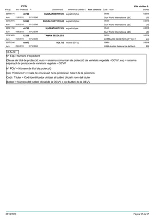 DenominacióNº Exp. Nom comercial Codi / Titular Butlletí
Nº POV
Inici Protecció Fi Referència Obtentor /
Vitis vinifera L.
SUGRATHIRTYFIVE2011/0174 sugrathirtyfive 05485
Sun World International LLCeuro
4/201540786
11/5/2015 US31/12/2045
SUGRATHIRTYFOUR2014/2975 sugrathirtyfour 05485
Sun World International LLCeuro
4/201952695
20/5/2019 US31/12/2049
SUGRATHIRTYSIX2013/1798 sugrathirtysix 05485
Sun World International LLCeuro
4/201849785
18/6/2018 US31/12/2048
TAWNY SEEDLESS2014/3009 08578
LOMBARDI GENETICS (PTY) LTeuro
3/201952268
15/4/2019 ZA31/12/2049
VOLTIS2017/2246 inracol-2011g 00689
INRA-Institut National de la Recheuro
3/201848973
23/4/2018 FR31/12/2043
Nº Exp.: Número d'expedient
Nº POV = Número de títol de protecció
Inici Protecció Fi = Data de concessió de la protecció i data fi de la protecció
Codi / Titular = Codi identificador utilitzat al butlletí oficial i nom del titular
Butlletí = Número del butlletí oficial de la OCVV o del butlletí de la OEVV
Classe de títol de protecció: euro = sistema comunitari de protecció de varietats vegetals - OCVV; esp = sistema
espanyol de protecció de varietats vegetals - OEVV
CLAUS:
23/12/2019 Pàgina 97 de 97
 
