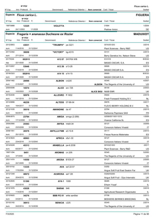 DenominacióNº Exp. Nom comercial Codi / Titular Butlletí
Nº POV
Inici Protecció Fi Referència Obtentor /
Ficus carica L.
Especie Ficus carica L.
DenominacióNº Exp. Nom comercial Codi / Titular Butlletí
Nº POV
Inici Protecció Fi Referència Obtentor /
FIGUERA
VIOLETTA1997/0888 01804
Plattner Antoneuro
1/200412325
24/11/2003 DE1/1/2028
Especie Fragaria × ananassa Duchesne ex Rozier
DenominacióNº Exp. Nom comercial Codi / Titular Butlletí
Nº POV
Inici Protecció Fi Referència Obtentor /
MADUIXOT
"TRIUMPH"2012/2803 pe-3221 00743/01203
Plant Sciences - Berry R&Deuro
3/201643031
11/4/2016 US31/12/2041
"VICTORY"2011/2352 bg-4315 03131
Berry Genetics Inc. Nelson Steveeuro
2/201436658
27/1/2014 US31/12/2039
A13 0720175329 SHYRA WB ES1018
MASIÁ CISCAR, S.A.esp
BOE22002915
22/1/2020 ES31/12/2045
A13 262017/2057 a13-26 09595
MASIÁ CISCAR S.A.euro
6/201953646
7/10/2019 ES31/12/2045
A14 152018/2323 a14-15 09595
MASIÁ CISCAR S.A.euro
BOE22002916
22/1/2020 ES31/12/2045
ALBION2004/1482 cn220 00345
The Regents of the University ofeuro
4/200720099
21/5/2007 ALBION US31/12/2032
ALICE2000/0098 em 726 09154
NIAB EMReuro
2/200310574
10/2/2003 ALICE BIGI UK31/12/2028
ALLEGRO2015/2430 ff 1602 05442
Fresh Foreward Holding B.V.euro
2/201950976
14/1/2019 NL31/12/2044
ALTESS2013/0898 07-96-04 09076
FLEVO BERRY HOLDING B.V.euro
3/201746239
18/4/2017 NL31/12/2042
AMANDINE2012/1035 da 47 03794
Darbonne Pepiniere SASeuro
2/201539519
9/2/2015 FR31/12/2040
AMIGA2006/2675 amiga (2-269) 02558/05116/01157/0
Viveros California SLeuro
1/200923764
17/12/2008 ES31/12/2033
ANTEA2005/2560 mle9-34 00127
Consorzio Italiano Vivaistieuro
3/200924363
23/3/2009 IT31/12/2034
ANTILLA FNM2008/1551 a3-10-8 05117
Fresas Nuevos Materialeseuro
2/201026579
25/1/2010 ES31/12/2035
APRICA2014/3624 z6x1-30 00127
Consorzio Italiano Vivaistieuro
3/201848963
23/4/2018 IT31/12/2043
ARABELLA2014/0229 pe-6.2036 00743/01203
Plant Sciences - Berry R&Deuro
2201745313
6/2/2017 US31/12/2042
AROMAS1997/1294 cn 209 00345
The Regents of the University ofeuro
5/20006451
3/7/2000 US31/12/2025
AROSA2001/1474 B1E9-27 00127
Consorzio Italiano Vivaistieuro
2/200514559
24/1/2005 IT31/12/2030
AVA2001/0152 asf 22:07 03292
Angus Soft Fruit East Seaton Fareuro
4/200413335
17/5/2004 UK31/12/2034
AVAROSA2012/1249 asf 126 03292/03293
Angus Soft Fruit - Giyo Internatioeuro
3/201540672
20/4/2015 UK31/12/2040
AYA 12015/2935 1008 06485
Efraim Yosefeuro
2/201951390
25/2/2019 IL31/12/2044
BARAK2012/1876 946 01306
Agricultural Research Organisatioeuro
3/201643028
11/4/2016 IL31/12/2041
BBB PO 012010/0820 witte aardbei 07706
BEEKERS BERRIES BREEDINGeuro
3/201334276
4/3/2013 NL31/12/2038
BENICIA2010/2162 c225 00345
The Regents of the University ofeuro
2/201436913
24/2/2014 US31/12/2039
7/3/2020 Pàgina 11 de 98
 