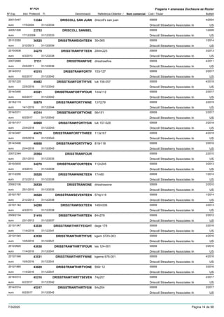 DenominacióNº Exp. Nom comercial Codi / Titular Butlletí
Nº POV
Inici Protecció Fi Referència Obtentor /
Fragaria × ananassa Duchesne ex Rozier
DRISCOLL SAN JUAN2001/0447 driscoll's san juan 00659
Driscoll Strawberry Associates Ineuro
4/200413344
17/5/2004 US31/12/2034
DRISCOLL SANIBEL2005/1506 00659
Driscoll Strawberry Associates Ineuro
1/200923753
17/12/2008 US31/12/2033
DRISSTRAWEIGHTEEN2011/2255 30n365 00659
Driscoll Strawberry Associates Ineuro
1/201436525
2/12/2013 US31/12/2038
DRISSTRAWFIFTEEN2010/0836 284m225 00659
Driscoll Strawberry Associates Ineuro
3/201334279
4/3/2013 US31/12/2038
DRISSTRAWFIVE2007/2685 drisstrawfive 00659
Driscoll Strawberry Associates Ineuro
4/20113'131
23/5/2011 US31/12/2036
DRISSTRAWFORTY2014/0312 153r127 00659
Driscoll Strawberry Associates Ineuro
2/201745315
6/2/2017 US31/12/2042
DRISSTRAWFORTYFIVE2015/1220 tuk 156-057 00659
Driscoll Strawberry Associates Ineuro
4/201849482
22/5/2018 US31/12/2043
DRISSTRAWFORTYFOUR2014/3495 144s112 00659
Driscoll Strawberry Associates Ineuro
2/201745321
6/2/2017 US31/12/2042
DRISSTRAWFORTYNINE2015/2119 137t279 00659
Driscoll Strawberry Associates Ineuro
2/201950879
14/1/2019 US31/12/2044
DRISSTRAWFORTYONE2014/0311 56r151 00659
Driscoll Strawberry Associates Ineuro
2/201745314
6/2/2017 US31/12/2042
DRISSTRAWFORTYSIX2015/1517 tuk 157-029 00659
Driscoll Strawberry Associates Ineuro
3/201848969
23/4/2018 US31/12/2043
DRISSTRAWFORTYTHREE2014/3497 113s167 00659
Driscoll Strawberry Associates Ineuro
4/201849478
22/5/2018 US31/12/2043
DRISSTRAWFORTYTWO2014/3496 819r118 00659
Driscoll Strawberry Associates Ineuro
3/201848958
23/4/2018 US31/12/2043
DRISSTRAWFOUR2007/2344 00659
Driscoll Strawberry Associates Ineuro
2/201026564
25/1/2010 US31/12/2035
DRISSTRAWFOURTEEN2010/0835 112n245 00659
Driscoll Strawberry Associates Ineuro
3/201334278
4/3/2013 US31/12/2038
DRISSTRAWNINETEEN2011/2256 17m60 00659
Driscoll Strawberry Associates Ineuro
1/201436526
2/12/2013 US31/12/2038
DRISSTRAWONE2006/2106 drisstrawone 00659
Driscoll Strawberry Associates Ineuro
2/201026539
25/1/2010 US31/12/2035
DRISSTRAWSEVENTEEN2010/1767 574p119 00659
Driscoll Strawberry Associates Ineuro
1/201436520
2/12/2013 US31/12/2038
DRISSTRAWSIXTEEN2010/1142 148m006 00659
Driscoll Strawberry Associates Ineuro
3/201334280
4/3/2013 US31/12/2038
DRISSTRAWTHIRTEEN2009/2134 84n278 00659
Driscoll Strawberry Associates Ineuro
2/201231416
23/1/2012 US31/12/2037
DRISSTRAWTHIRTYEIGHT2013/1547 dege 178 00659
Driscoll Strawberry Associates Ineuro
3/201643038
11/4/2016 US31/12/2041
DRISSTRAWTHIRTYFIVE2013/1545 kgem 0723-003 00659
Driscoll Strawberry Associates Ineuro
4/201643530
10/5/2016 US31/12/2041
DRISSTRAWTHIRTYFOUR2012/2620 tes 124-001 00659
Driscoll Strawberry Associates Ineuro
3/201643030
11/4/2016 US31/12/2041
DRISSTRAWTHIRTYNINE2013/1546 kgeme 676-001 00659
Driscoll Strawberry Associates Ineuro
4/201643531
10/5/2016 US31/12/2041
DRISSTRAWTHIRTYONE2012/1885 550r 12 00659
Driscoll Strawberry Associates Ineuro
3/201643029
11/4/2016 US31/12/2041
DRISSTRAWTHIRTYSEVEN2014/0313 74p207 00659
Driscoll Strawberry Associates Ineuro
2/201745316
6/2/2017 US31/12/2042
DRISSTRAWTHIRTYSIX2014/0314 54s204 00659
Driscoll Strawberry Associates Ineuro
2/201745317
6/2/2017 US31/12/2042
7/3/2020 Pàgina 14 de 98
 