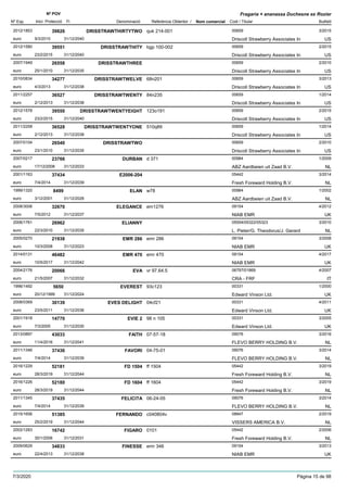 DenominacióNº Exp. Nom comercial Codi / Titular Butlletí
Nº POV
Inici Protecció Fi Referència Obtentor /
Fragaria × ananassa Duchesne ex Rozier
DRISSTRAWTHIRTYTWO2012/1853 quk 214-001 00659
Driscoll Strawberry Associates Ineuro
3/201539826
9/3/2015 US31/12/2040
DRISSTRAWTHITY2012/1580 bgp 100-002 00659
Driscoll Strawberry Associates Ineuro
2/201539551
23/2/2015 US31/12/2040
DRISSTRAWTHREE2007/1949 00659
Driscoll Strawberry Associates Ineuro
2/201026558
25/1/2010 US31/12/2035
DRISSTRAWTWELVE2010/0834 68n201 00659
Driscoll Strawberry Associates Ineuro
3/201334277
4/3/2013 US31/12/2038
DRISSTRAWTWENTY2011/2257 84n235 00659
Driscoll Strawberry Associates Ineuro
1/201436527
2/12/2013 US31/12/2038
DRISSTRAWTWENTYEIGHT2012/1578 123o191 00659
Driscoll Strawberry Associates Ineuro
2/201539550
23/2/2015 US31/12/2040
DRISSTRAWTWENTYONE2011/2258 510q89 00659
Driscoll Strawberry Associates Ineuro
1/201436528
2/12/2013 US31/12/2038
DRISSTRAWTWO2007/0104 00659
Driscoll Strawberry Associates Ineuro
2/201026540
23/1/2010 US31/12/2035
DURBAN2007/0217 d 371 00984
ABZ Aardbeien uit Zaad B.V.euro
1/200923766
17/12/2008 NL31/12/2033
E2006-2042001/1163 05442
Fresh Foreward Holding B.V.euro
3/201437434
7/4/2014 NL31/12/2039
ELAN1999/1320 w78 00984
ABZ Aardbeien uit Zaad B.V.euro
1/20028499
3/12/2001 NL31/12/2026
ELEGANCE2008/3006 em1276 09154
NIAB EMReuro
4/201232670
7/5/2012 UK31/12/2037
ELIANNY2006/1761 05554/05322/05323
L. Pieter/G. Theodorus/J. Gerardeuro
3/201026962
22/3/2010 NL31/12/2035
EMR 2862005/0270 emr 286 09154
NIAB EMReuro
3/200821938
10/3/2008 UK31/12/2023
EMR 4702014/0131 emr 470 09154
NIAB EMReuro
4/201746482
10/5/2017 UK31/12/2042
EVA2004/2176 vr 97.64.5 06797/01869
CRA - FRFeuro
4/200720066
21/5/2007 IT31/12/2032
EVEREST1996/1492 93c123 00331
Edward Vinson Ltd.euro
1/20005650
20/12/1999 UK31/12/2024
EVES DELIGHT2008/0369 04cf21 00331
Edward Vinson Ltd.euro
4/201130139
23/5/2011 UK31/12/2036
EVIE 22001/1918 98 n 105 00331
Edward Vinson Ltd.euro
3/200514770
7/3/2005 UK31/12/2030
FAITH2013/0897 07-57-18 09076
FLEVO BERRY HOLDING B.V.euro
3/201643033
11/4/2016 NL31/12/2041
FAVORI2011/1346 04-75-01 09076
FLEVO BERRY HOLDING B.V.euro
3/201437436
7/4/2014 NL31/12/2039
FD 15042016/1229 ff 1504 05442
Fresh Foreward Holding B.V.euro
3/201952181
28/3/2019 NL31/12/2044
FD 16042016/1226 ff 1604 05442
Fresh Foreward Holding B.V.euro
3/201952180
28/3/2019 NL31/12/2044
FELICITA2011/1345 06-24-05 09076
FLEVO BERRY HOLDING B.V.euro
3/201437435
7/4/2014 NL31/12/2039
FERNANDO2015/1656 c040804v 08847
VISSERS AMERICA B.V.euro
2/201951385
25/2/2019 NL31/12/2044
FIGARO2002/1283 0101 05442
Fresh Foreward Holding B.V.euro
2/200616742
30/1/2006 NL31/12/2031
FINESSE2009/0629 emr 346 09154
NIAB EMReuro
3/201334833
22/4/2013 UK31/12/2038
7/3/2020 Pàgina 15 de 98
 