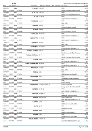 DenominacióNº Exp. Nom comercial Codi / Titular Butlletí
Nº POV
Inici Protecció Fi Referència Obtentor /
Fragaria × ananassa Duchesne ex Rozier
FL 05-1072013/1194 fl 05-107 00669
Florida Foundation Seed Produceeuro
4/201643529
10/5/2016 US31/12/2041
FL 09 1272013/2264 fl 09-127 00669
Florida Foundation Seed Produceeuro
5/201644143
11/7/2016 US31/12/2041
FLAIR2007/1367 03-08-01 09076
FLEVO BERRY HOLDING B.V.euro
3/201026955
22/3/2010 NL31/12/2035
FLAMENCO2001/1699 emr154 09154
NIAB EMReuro
3/200514769
7/3/2005 UK31/12/2030
FLAMINIA2015/1840 civs109 00127
Consorzio Italiano Vivaistieuro
3/201848745
9/4/2018 IT31/12/2043
FLAVIA2015/1841 civs940 00127
Consorzio Italiano Vivaistieuro
3/201848746
9/4/2018 IT31/12/2043
FLEFRA012015/2406 09-90s-05 09076
FLEVO BERRY HOLDING B.V.euro
3/201952179
28/3/2019 NL31/12/2044
FLEURETTE2013/0896 06-07-05 09076
FLEVO BERRY HOLDING B.V.euro
3/201643032
11/4/2016 NL31/12/2041
FLORENCE1998/0278 em 372 09154
NIAB EMReuro
3/20017386
5/3/2001 UK31/12/2026
FLORIANTE2007/1366 02-102-06 09076
FLEVO BERRY HOLDING B.V.euro
5/201130561
25/7/2011 NL31/12/2041
FLORIDA ELYANA2008/1253 fl 00-51 00669
Florida Foundation Seed Produceeuro
1/201128651
17/12/2010 US31/12/2035
FLORIDA FESTIVAL2002/1187 95-41 00669
Florida Foundation Seed Produceeuro
3/200514775
7/3/2005 US31/12/2030
FLORIN2005/1337 99a35 09076
FLEVO BERRY HOLDING B.V.euro
3/200821947
10/3/2008 NL31/12/2023
FLORIN FLORENTINA2011/1344 06-95-06 09076
FLEVO BERRY HOLDING B.V.euro
3/201540665
20/4/2015 NL31/12/2040
FRENELLA2008/3005 em1308 09154
NIAB EMReuro
4/201232669
7/5/2012 UK31/12/2037
FRISAN2011/0157 j 234 00984
ABZ Aardbeien uit Zaad B.V.euro
3/201437425
7/4/2014 NL31/12/2039
FRONTERAS2014/3084 c235 00345
The Regents of the University ofeuro
4/201849477
22/5/2018 US31/12/2043
FRUGODI2006/1190 01644
Promo Fruit Ag.euro
2/201026536
25/1/2010 CH31/12/2035
FUENTEPINA2009/0750 fuentepina (1823-1) 01155/01157/05116/0
Ortega Alcalá, Mª Victoria/IVIA/IFeuro
2/201026586
25/1/2010 ES31/12/2035
FURORE2013/2225 07-75-10 09076
FLEVO BERRY HOLDING B.V.euro
3/201848941
23/4/2018 NL31/12/2043
GALEXIA2003/0090 cal giant 5 01391
New West Fruit Corporationeuro
2/200616736
30/1/2006 US31/12/2031
GARDA2012/1671 vr 02.312.02 06797/07766/07767/0
CRA - FRF/ISF della Provincia dieuro
2/201539567
23/2/2015 IT31/12/2040
GASANA2009/2386 g 130 00984
ABZ Aardbeien uit Zaad B.V.euro
3/201334838
22/4/2013 NL31/12/2038
GH 752013/0939 gh 75 00331
Edward Vinson Ltd.euro
3/201643035
11/4/2016 UK31/12/2041
GLADIS2013/1998 gladis 08152
FRAISI PLANTS S.A.R.L.euro
3/201746245
18/4/2017 FR31/12/2042
GOLAN2009/2148 g 393 00984
ABZ Aardbeien uit Zaad B.V.euro
3/201334835
22/4/2013 NL31/12/2038
GRANDAROSA2013/1695 t-03021-12 07220
INSTYTUT OGRODNICTWA (INeuro
2/201539554
23/2/2015 PL31/12/2040
7/3/2020 Pàgina 16 de 98
 