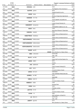 DenominacióNº Exp. Nom comercial Codi / Titular Butlletí
Nº POV
Inici Protecció Fi Referència Obtentor /
Fragaria × ananassa Duchesne ex Rozier
GRENADA2014/3082 c232 00345
The Regents of the University ofeuro
3/201848954
23/4/2018 US31/12/2043
GUSTINE2009/1523 gustine 08152
FRAISI PLANTS S.A.R.L.euro
3/201334834
22/4/2013 FR31/12/2038
HADAS1997/0643 hadas 01007
Ministry of Agriculture Agriculturaleuro
5/20006445
3/7/2000 IL31/12/2025
HADEMAR2015/2405 10-17-02 09076
FLEVO BERRY HOLDING B.V.euro
3/201952178
28/3/2019 NL31/12/2044
HALEY2015/0372 33k46 07134
Lassen Canyon Nursery Inc.euro
4/201849480
22/5/2018 US31/12/2043
HANSAWHIT2013/1478 hansasnow 08087
HANSABRED GMBH & CO. KGeuro
3/201643037
11/4/2016 DE31/12/2041
HERUT2005/0452 herut 01306
Agricultural Research Organisatioeuro
1/200821583
17/12/2007 IL31/12/2032
HOBDOEL1999/1817 hobdoel 00258
Hõberli Obst-und Beerenzentrumeuro
2/200310425
20/1/2003 CH31/12/2028
HOBOTTRECE1999/1816 hobottrece 00258
Hõberli Obst-und Beerenzentrumeuro
2/200310424
20/1/2003 CH31/12/2028
HOBTHURMARDU2003/0136 hobthurmardu 00258
Hõberli Obst-und Beerenzentrumeuro
2/200616752
30/1/2006 CH31/12/2031
HOBTHURMARSEI2003/0140 hobthurmarsei 00258
Hõberli Obst-und Beerenzentrumeuro
2/200616756
30/1/2006 CH31/12/2031
HOBTHURMARTRE2003/0137 hobthurmartre 00258
Hõberli Obst-und Beerenzentrumeuro
2/200616753
30/1/2006 CH31/12/2031
HONOR2001/1342 bg-633 03131
Berry Genetics Inc. Nelson Steveeuro
4/200413364
17/5/2004 HONOR US31/12/2034
IRMA2003/1828 vr 95.42.03 06797/01869
CRA - FRFeuro
2/200616762
30/1/2006 IT31/12/2031
ISLAY 22015/1136 asf 099 03292
Angus Soft Fruit East Seaton Fareuro
3/201848968
23/4/2018 UK31/12/2043
JANISS2014/1489 cf6821 08515
Invenioeuro
4/201746800
6/6/2017 FR31/12/2042
JIVE2001/1162 e2006-203 05442
Fresh Foreward Holding B.V.euro
3/201437433
7/4/2014 NL31/12/2039
JOLY2011/0362 z6t2-3 00127
Consorzio Italiano Vivaistieuro
3/201437429
7/4/2014 IT31/12/2039
JONICA2013/2784 04.72.21 06900/06944
CRA /AZIENDA PIRACCINI SECeuro
2/201745308
6/2/2017 IT31/12/2042
JUDIBELL2005/0269 em 965 09154
NIAB EMReuro
3/200821937
10/3/2008 UK31/12/2023
KAMILA2009/0625 u9v2-10 00127
Consorzio Italiano Vivaistieuro
2/201231419
23/1/2012 IT31/12/2037
KIMBERLY1996/0776 93/94 01400
Konings Planteuro
4/19994566
3/5/1999 NL31/12/2024
KONIA2007/2453 konia 04362
Putfarken Jocheneuro
4/201849556
4/6/2018 DE31/12/2043
LAETITIA2013/1942 t1v7-8 00127
Consorzio Italiano Vivaistieuro
3/201746244
18/4/2017 IT31/12/2042
LEVAN2014/0267 l 13 00984
ABZ Aardbeien uit Zaad B.V.euro
3/201746250
18/4/2017 NL31/12/2042
LIA2006/0362 96.62.10 06797/01869
CRA - FRFeuro
1/200923762
17/12/2008 IT31/12/2033
LIBERTY2011/2351 bg-4315 03131
Berry Genetics Inc. Nelson Steveeuro
1/201436529
2/12/2013 US31/12/2038
7/3/2020 Pàgina 17 de 98
 