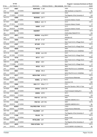 DenominacióNº Exp. Nom comercial Codi / Titular Butlletí
Nº POV
Inici Protecció Fi Referència Obtentor /
Fragaria × ananassa Duchesne ex Rozier
MONTANA2014/2477 m 306 00984
ABZ Aardbeien uit Zaad B.V.euro
5/201849967
6/7/2018 NL31/12/2043
MONTEREY2008/1506 cn222 00345
The Regents of the University ofeuro
1/201128655
17/12/2010 US31/12/2035
MURANO2012/1731 y3s7-1 00127
Consorzio Italiano Vivaistieuro
3/201642969
11/4/2016 IT31/12/2041
NABILA2011/0357 w6y1-10 00127
Consorzio Italiano Vivaistieuro
2/201436657
27/1/2014 IT31/12/2039
NANDI2015/1842 civn27 00127
Consorzio Italiano Vivaistieuro
2/201951386
25/2/2019 IT31/12/2044
NAZARET20175327 ES1031
IFAPA-INIA-FNM-NTF-FVesp
1-2018002799
20/2/2018 ES31/12/2043
NERINA2008/0737 smpg 90/4/1 08798
IPRONA AGeuro
2/201128873
7/2/2011 IT31/12/2026
NF 1372010/0149 nf 137 02237
New Fruits S.A.S. di Raggi Giordeuro
3/201334840
22/4/2013 IT31/12/2038
NF102R2013/0028 nf102r 02237
New Fruits S.A.S. di Raggi Giordeuro
4/201643527
10/5/2016 IT31/12/2041
NF1492014/3526 08642
NEW FRUITS S.A.S. DI BERNAeuro
3/201848959
23/4/2018 IT31/12/2043
NF2052001/0138 new-f.205 02237
New Fruits S.A.S. di Raggi Giordeuro
2/200514557
24/1/2005 IT31/12/2030
NF3112002/1936 nf311 02237
New Fruits S.A.S. di Raggi Giordeuro
2/200616744
30/1/2006 IT31/12/2031
NF4212006/1373 nf421 02237
New Fruits S.A.S. di Raggi Giordeuro
1/200923759
17/12/2008 IT31/12/2033
NF6332014/3527 nf63.3 08642
NEW FRUITS S.A.S. DI BERNAeuro
3/201848960
23/4/2018 IT31/12/2043
NF6382014/3528 nf63.8 08642
NEW FRUITS S.A.S. DI BERNAeuro
3/201848961
23/4/2018 IT31/12/2043
NIEVA FNM2013/2248 a9-84n-2 05117
Fresas Nuevos Materialeseuro
2/201642317
25/1/2016 ES31/12/2041
NOBEL2016/2905 gn 1196.15 07519
Graminor A.S.euro
4/201746801
6/6/2017 NO31/12/2042
NSG 11172016/1694 488xp-11-17 07031
Nova Siri Genetics SNC di Tufareuro
2/201950882
14/1/2019 IT31/12/2044
OPERA2014/0200 e2006-185 05442
Fresh Foreward Holding B.V.euro
3/201848946
23/4/2018 NL31/12/2043
OSIRIS2013/1482 cf6781 08515
Invenioeuro
4/201643613
23/5/2016 FR31/12/2041
P0611032015/1653 p061103v 08847
VISSERS AMERICA B.V.euro
2/201951383
25/2/2019 NL31/12/2044
P0611052015/1654 p061105k 08847
VISSERS AMERICA B.V.euro
2/201951384
25/2/2019 NL31/12/2044
PALFRES FNM20155222 A8-30-2 ES924
Fresas Nuevos Materialesesp
1-2019002857
5/2/2019 ES31/12/2044
PALOMAR2007/1465 c221 00345
The Regents of the University ofeuro
2/201026557
25/1/2010 US31/12/2035
PELES2015/2934 759 06485
Efraim Yosefeuro
2/201951389
25/2/2019 IL31/12/2044
PETALUMA2014/3083 c231 00345
The Regents of the University ofeuro
3/201848955
23/4/2018 US31/12/2043
PINK EXTARA2012/0973 99j1 09076
FLEVO BERRY HOLDING B.V.euro
3/201540670
20/4/2015 NL31/12/2040
7/3/2020 Pàgina 19 de 98
 