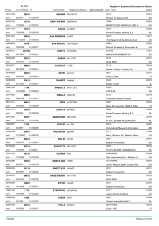 DenominacióNº Exp. Nom comercial Codi / Titular Butlletí
Nº POV
Inici Protecció Fi Referència Obtentor /
Fragaria × ananassa Duchesne ex Rozier
SAHARA2012/1505 06.43h.79 00132
Plantas de Navarra SAeuro
2/201539523
9/2/2015 ES31/12/2040
SAINT PIERRE2001/0155 sj89264-6 07886
MINISTER OF AGRICULTURE Aeuro
4/200413338
17/5/2004 CA31/12/2034
SALSA2001/1214 pri 9803 05442
Fresh Foreward Holding B.V.euro
5/200516102
17/8/2005 NL31/12/2030
SAN ANDREAS2008/1504 cn223 00345
The Regents of the University ofeuro
1/201128653
17/12/2010 US31/12/2035
SAN MIGUEL1997/0626 san miguel 00659
Driscoll Strawberry Associates Ineuro
2/20028874
18/2/2002 US31/12/2027
SARITO20145173 Fontanilla ES1002
INIA-IFAPA-FNM-NTF-FVesp
1-2017002737
16/1/2017 ES31/12/2042
SASHA2008/0029 em 1159 09154
NIAB EMReuro
3/201129533
18/4/2011 UK31/12/2036
SCARLET2015/0371 17j34 07134
Lassen Canyon Nursery Inc.euro
3/201848966
23/4/2018 US31/12/2043
SG1342014/0963 sg.13.4 08421
Franco Zentieuro
3/201746252
18/4/2017 IT31/12/2042
SHAKED2008/2802 shaked 06485
Efraim Yosefeuro
2/201231418
23/1/2012 IL31/12/2037
SIABELLE1998/1326 89.x1.25.2 03925
ATYS SAeuro
1/20017188
18/12/2000 FR31/12/2025
SIBILLA2014/3625 y6z6-39 00127
Consorzio Italiano Vivaistieuro
3/201848964
23/4/2018 IT31/12/2043
SIRIS2010/1411 aa 07 488 07031
Nova Siri Genetics SNC di Tufareuro
3/201334843
22/4/2013 IT31/12/2038
SONATA2001/1215 pri 9802 05442
Fresh Foreward Holding B.V.euro
3/200514768
7/3/2005 NL31/12/2030
SONSATION2015/2402 08-73-05 09076
FLEVO BERRY HOLDING B.V.euro
2/201951387
25/2/2019 NL31/12/2044
SOPHIE1998/0277 em 341 00010
Horticultural Research Internationeuro
3/20017385
5/3/2001 GB31/12/2026
SPLENDOR2005/0799 bg-959 03131
Berry Genetics Inc. Nelson Steveeuro
1/200821584
17/12/2007 US31/12/2032
SSL 932013/0940 ssl 93 00331
Edward Vinson Ltd.euro
3/201746242
18/4/2017 UK31/12/2042
SUSSETTE2013/0899 06-19-02 09076
FLEVO BERRY HOLDING B.V.euro
3/201643034
11/4/2016 NL31/12/2041
SUZANA2001/0153 853 03844/04056
Gyo International Inc.- Redeva Lteuro
4/200413336
17/5/2004 OS31/12/2029
SWEET ANN2010/2286 16f29 07133/07134
Jimmy Haig / Lassen Canyon Nureuro
4/201335520
3/6/2013 US31/12/2038
SWEET EVE2008/0368 04aa22 00331
Edward Vinson Ltd.euro
4/201130138
23/5/2011 UK31/12/2036
SWEETHEART2010/0912 em 1148 09154
NIAB EMReuro
3/201334842
22/4/2013 UK31/12/2038
SWV252015/2550 swv25 00331
Edward Vinson Ltd.euro
2/201950880
14/1/2019 UK31/12/2044
SYMPHONY1995/1348 symphony 07377
James Hutton Instituteeuro
2/19971713
17/2/1997 UK31/12/2022
TARDA1996/0428 9401 05221
Vissers International B.V.euro
4/19994564
3/5/1999 NL31/12/2024
TECLA2009/1203 00.92.4 06797/01869
CRA - FRFeuro
4/201232754
21/5/2012 IT31/12/2037
7/3/2020 Pàgina 21 de 98
 