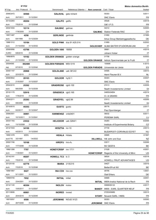 DenominacióNº Exp. Nom comercial Codi / Titular Butlletí
Nº POV
Inici Protecció Fi Referència Obtentor /
Malus domestica Borkh.
GALAVAL2006/2472 gala richard 00303
SNC Elariseuro
5/201130560
25/7/2011 FR31/12/2041
GALIFO2013/2263 galifo 05528
GIE I.F.O.euro
4/201849204
7/5/2018 FR31/12/2048
GALMAC2003/1834 galmac 04312
Station Federale RACeuro
5/200516114
17/8/2005 GALMAC CH31/12/2035
GERLINDE1997/1487 gerlinde 01950
Artus Group Marketinggesellschaeuro
3/19994256
6/4/1999 DE31/12/2029
GOLD PINK1998/1512 dca 81.425.014 01869
ALMA MATER STUDIORUM-UNIeuro
6/200210184
21/10/2002 GOLDCHIEF IT31/12/2032
GOLDEN 18952009/0956 18958 06661
Johann HuberEURO
4/201643799
6/6/2016 IT31/12/2046
GOLDEN ORANGE1998/0878 golden orange 01758
Istituto Sperimentale per la Fruttieuro
6/200210182
21/10/2002 GOLDEN ORANGE IT31/12/2032
GOLDEN PARADIS20054595 MSV-019 100908
Universitat de Lleidaesp
4-2010002488
6/7/2010 GOLDEN PARADIS ES31/12/2040
GOLDLANE2005/1157 ueb 3812/2 04595
Henri Fleuren B.V.euro
3/201026968
22/3/2010 NL31/12/2040
GOLDOR2006/0642 hy32.1 00303
SNC Elariseuro
4/200720103
21/5/2007 FR31/12/2037
GRADIROSE2004/2210 rgb5.100 07413
Neath Investements Limitedeuro
4/200925392
8/6/2009 GI31/12/2039
GRADISCA2015/1175 rgb3.165 04855/04854
O i A GRARDeuro
4/201952916
17/6/2019 FR31/12/2049
GRADIYEL2004/2211 rgb2.66 07413
Neath Investements Limitedeuro
4/200925393
8/6/2009 GI31/12/2039
GUSTO2014/0515 gusto 06778
Paul Spornbergereuro
2/201745353
6/2/2017 IT31/12/2047
HARMENSZ2006/2051 vrds0401 08032
PEREMA SARLeuro
6/201130891
10/10/2011 LU31/12/2041
HELIODOR2003/1163 ueb 3264/1 04283
Institute of Experimental Botanyeuro
6/200823532
13/10/2008 CZ31/12/2038
HESZTIA2012/1533 mr-10 07730
BUDAPESTI CORVINUS EGYETeuro
2/201334100
4/2/2013 HU31/12/2043
HIDALA1995/1478 Hidala 00685
Hill John and Sueeuro116
3/19971771
3/3/1997 HILLWELL NZ1/4/2022
HIROFU2000/1746 hiro-fu 03017
NV GEEFAeuro
5/200618168
17/7/2006 BE31/12/2036
HONEYCRISP1996/1289 mn 1711 01528
Regents of the University of Minneuro
4/20017797
11/6/2001 HONEYCRISP US31/12/2031
HOWELL TC32014/2181 tc 3 08524
HOWELL FRUIT ADVANTAGESeuro
4/201849207
7/5/2018 US31/12/2048
IMARA2012/0100 21/5/215 04627
Better3Fruit NVeuro
3/201642778
7/3/2016 BE31/12/2046
INA COX1999/1857 ina cox 06795
Olaf Ehlerseuro
1/20018427
5/11/2001 DE31/12/2031
INITIAL1999/0745 initial 00689
INRA-Institut National de la Recheuro
3/20017652
23/4/2001 INITIAL FR31/12/2031
INOLOV2014/1145 inolov 00689/06122
INRA - EARL QUARTIER NEUFeuro
4/201746304
10/5/2017 MANDY FR31/12/2047
INORED2011/0606 inored 07253/00689
Novardi SARL / INRAeuro
3/201540661
20/4/2015 STORY FR31/12/2045
JEROMINE1997/0057 NOUE 9123 00303
SNC Elariseuro
5/20006599
26/7/2000 JEROMINE FR31/12/2030
7/3/2020 Pàgina 29 de 98
 
