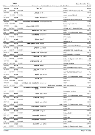 DenominacióNº Exp. Nom comercial Codi / Titular Butlletí
Nº POV
Inici Protecció Fi Referència Obtentor /
Malus domestica Borkh.
JM71998/0399 jm7 02050
National Institute of Fruit Tree Scieuro
6/200516279
10/10/2005 JP31/12/2035
JOGLO2007/1404 br 26-7 05916
Joburn Aurora (NZ) Ltdeuro
1/201333812
19/11/2012 NZ31/12/2042
JOKO2011/2656 amd-55-29-21 07468
PURE HORTICULTURAL RESEeuro
6/201233578
8/10/2012 LV31/12/2042
JONAGOLD-BOEREKAMP1995/0395 jonagold-boerekamp 00100
Boerekamp & Bokkemseuro116
1/19982578
20/11/1997 NL1/3/2023
JONAGORED SUPRA1996/0200 00298
Jomobel N. V. - Morren-de Costeeuro
5/20006593
26/7/2000 BE31/12/2030
KARNEVAL2010/1213 ueb 3741/1 00700
Institut Für Experimentelle Botanieuro
3/201129620
18/4/2011 CZ31/12/2041
KERAMERE2012/0552 keramere 06934/00689
IFPC / INRAeuro
3/201540346
7/4/2015 FR31/12/2045
KIZURI2014/3424 33/1/77 04627
Better3Fruit NVeuro
3/201951726
11/3/2019 BE31/12/2049
LA FLAMBOYANTE2003/0963 flamba 04240
Station Federale de Recherche eeuro
5/200516110
17/8/2005 CH31/12/2035
LADINA2014/0115 acw14959 07560
AGROSCOPE CHANGINS-WADeuro
2/201745412
6/2/2017 CH31/12/2047
LAFAYETTE2010/2774 fn3505-526 00751
Purdue Research Foundationeuro
4/201438455
16/6/2014 US31/12/2044
LAMBADA2017/2542 ueb 4181/1 00700
Institut Für Experimentelle Botanieuro
4/201849213
7/5/2018 CZ31/12/2048
LAST MINUTE1995/1099 p22 00765/01055
Shrama - Willemseuro116
1/19971300
15/10/1996 NL1/11/2021
LESPIN2016/0601 lespin 00689
INRA-Institut National de la Recheuro
3/201952338
15/4/2019 FR31/12/2049
LIGOLINA2011/0023 xix-133-d1 07220
INSTYTUT OGRODNICTWA (INeuro
2/201231389
23/1/2012 PL31/12/2042
LILAC2017/2544 ueb 4272/3 00700
Institut Für Experimentelle Botanieuro
2/201951496
25/2/2019 CZ31/12/2049
LIZZY1995/1098 p16 00303
SNC Elariseuro116
1/19971299
15/10/1996 FR1/11/2023
LOCHBUIE RED BRAEBURN1995/2080 turners red 00227
Fipia New Zealand Ltdeuro116
1/200412026
10/11/2003 BRAEBURN LOCHBUIE NZ1/1/2034
LOUTERWATER GRANNY
SMITH
2004/0286 louterwater granny smith 04559
Louterwater Landgoedeuro
3/200924822
20/4/2009 ZA31/12/2039
LUCY2016/2400 ueb i-181/3 00700
Institut Für Experimentelle Botanieuro
3/201745802
20/3/2017 CZ31/12/2047
LUMAGA2013/2375 lumaga 08194
Fruture GMBHeuro
2/201951279
11/2/2019 DE31/12/2049
LUNA2003/1436 ueb 3375/2 00700
Institut Für Experimentelle Botanieuro
3/200822063
7/4/2008 LUNA CZ31/12/2038
LUREFRESH2009/1272 lub a26/05 05369
Lubera AGeuro
5/201438462
7/7/2014 CH31/12/2044
LUREGUST2013/2374 luregust 08194
Fruture GMBHeuro
2/201951278
11/2/2019 DE31/12/2049
LUREPREC2009/1271 lub a09/05 05369
Lubera AGeuro
5/201438461
7/7/2014 CH31/12/2044
LURESWEET2013/2376 luresweet 08194
Fruture GMBHeuro
2/201848401
19/2/2018 DE31/12/2048
MAGENTA2017/2545 ueb 4272/1 00700
Institut Für Experimentelle Botanieuro
2/2019514967
25/2/2019 CZ31/12/2049
7/3/2020 Pàgina 30 de 98
 
