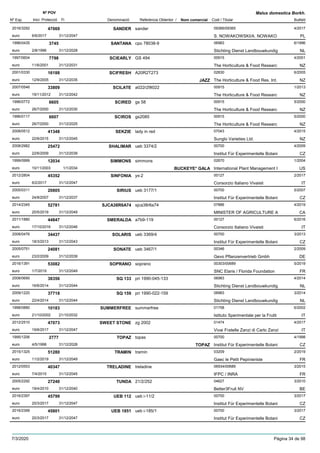 DenominacióNº Exp. Nom comercial Codi / Titular Butlletí
Nº POV
Inici Protecció Fi Referència Obtentor /
Malus domestica Borkh.
SANDER2016/3292 sander 09366/09365
S. NOWAKOWSKI/A. NOWAKOeuro
4/201747069
6/6/2017 PL31/12/2047
SANTANA1996/0435 cpo 78038-9 06983
Stichting Dienst Landbouwkundigeuro
6/19963745
2/8/1996 NL31/12/2028
SCIEARLY1997/0604 GS 494 00915
The Horticulture & Food Researceuro
4/20017798
11/6/2001 NZ31/12/2031
SCIFRESH2001/0330 A20R2T273 02830
The Horticulture & Food Res. Int.euro
6/200516188
12/9/2005 JAZZ NZ31/12/2035
SCILATE2007/0546 a022r29t022 00915
The Horticulture & Food Researceuro
1/201333809
19/11/2012 NZ31/12/2042
SCIRED1996/0772 gs 58 00915
The Horticulture & Food Researceuro
5/20006605
26/7/2000 NZ31/12/2030
SCIROS1996/0117 gs2085 00915
The Horticulture & Food Researceuro
5/20006607
26/7/2000 NZ31/12/2025
SEKZIE2008/0512 lady in red 07043
Sunglo Varieties Ltd.euro
4/201541348
22/6/2015 NZ31/12/2045
SHALIMAR2008/2982 ueb 3374/2 00700
Institut Für Experimentelle Botanieuro
4/200925472
22/6/2009 CZ31/12/2039
SIMMONS1999/0999 simmons 02670
International Plant Management Ieuro
1/200412034
10/11/2003 BUCKEYE* GALA US1/1/2034
SINFONIA2012/2804 yx-2 00127
Consorzio Italiano Vivaistieuro
2/201745352
6/2/2017 IT31/12/2047
SIRIUS2005/0311 ueb 3177/1 00700
Institut Für Experimentelle Botanieuro
5/200720805
24/8/2007 CZ31/12/2037
SJCA38R6A742014/2345 sjca38r6a74 07886
MINISTER OF AGRICULTURE Aeuro
4/201952781
20/5/2019 CA31/12/2049
SMERALDA2011/1880 a7b9-119 00127
Consorzio Italiano Vivaistieuro
6/201644847
17/10/2016 IT31/12/2046
SOLARIS2008/0476 ueb 3369/4 00700
Institut Für Experimentelle Botanieuro
3/201334437
18/3/2013 CZ31/12/2043
SONATE2005/0751 ueb 3467/1 00346
Gevo Pflanzenvertrieb Gmbheuro
2/200924081
23/2/2009 DE31/12/2039
SOPRANO2016/1391 soprano 00303/00689
SNC Elaris / Florida Foundationeuro
5/201953082
1/7/2019 FR31/12/2049
SQ 1332008/0690 pri 1990-045-133 06983
Stichting Dienst Landbouwkundigeuro
4/201438356
16/6/2014 NL31/12/2044
SQ 1592009/1220 pri 1990-022-159 06983
Stichting Dienst Landbouwkundigeuro
3/201437718
22/4/2014 NL31/12/2044
SUMMERFREE1998/0880 summerfree 01758
Istituto Sperimentale per la Fruttieuro
6/200210183
21/10/2002 IT21/10/2032
SWEET STONE2012/2510 zg 2002 01474
Vivai Fratelle Zanzi di Carlo Zanzieuro
4/201747073
19/6/2017 IT31/12/2047
TOPAZ1995/1206 topas 00700
Institut Für Experimentelle Botanieuro
4/19982777
4/5/1998 TOPAZ CZ31/12/2028
TRAMIN2015/1325 tramin 03209
Gaec le Petit Pepinieristeeuro
2/201951280
11/2/2019 FR31/12/2049
TRELADINE2012/0553 treladine 06934/00689
IFPC / INRAeuro
3/201540347
7/4/2015 FR31/12/2045
TUNDA2005/2292 21/2/252 04627
Better3Fruit NVeuro
3/201027240
19/4/2010 BE31/12/2040
UEB 1122016/2397 ueb i-11/2 00700
Institut Für Experimentelle Botanieuro
3/201745799
20/3/2017 CZ31/12/2047
UEB 18512016/2399 ueb i-185/1 00700
Institut Für Experimentelle Botanieuro
3/201745801
20/3/2017 CZ31/12/2047
7/3/2020 Pàgina 34 de 98
 