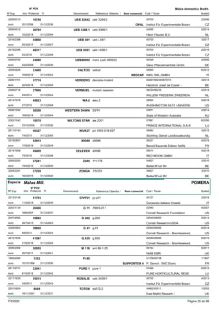 DenominacióNº Exp. Nom comercial Codi / Titular Butlletí
Nº POV
Inici Protecció Fi Referència Obtentor /
Malus domestica Borkh.
UEB 326422005/0310 ueb 3264/2 00700
Institut Für Experimentelle Botanieuro
2/200616749
30/1/2006 OPAL CZ31/12/2036
UEB 3366 12009/0012 ueb-3366/1 04595
Henri Fleuren B.V.euro
2/201436794
10/2/2014 NL31/12/2044
UEB 4812016/2398 ueb i-48/1 00700
Institut Für Experimentelle Botanieuro
3/201745800
20/3/2017 CZ31/12/2047
UEB 65812016/2396 ueb i-658/1 00700
Institut Für Experimentelle Botanieuro
2/201848317
5/2/2018 CZ31/12/2048
UEB260022005/0750 mars (ueb 2600/2) 00346
Gevo Pflanzenvertrieb Gmbheuro
2/200924080
23/2/2009 DE31/12/2039
VALTOD2005/0626 valtod 04945
KIKU SRL-GMBHeuro
6/201233400
10/9/2012 REDCAP IT31/12/2042
VERDERO2009/1701 decosta-mutant 00267/06235/06757/0
Hendrick Josef de Coster -euro
3/201437719
22/4/2014 BE31/12/2044
VERMUEL2008/0716 mutant zweeren 06234/06235
WILLEM FREDERIK ZWEEREN/euro
4/201437906
5/5/2014 NL31/12/2044
WA 22014/1979 wsu 2 08504
WASHINGTON SATE UNIVERSIeuro
5/201849923
2/7/2018 US31/12/2048
WESTERN DAWN2008/1590 23/74 03971
State of Western Australiaeuro
4/201438358
16/6/2014 AU31/12/2044
WILTONS STAR2002/1542 aw 2001 07661
PRINCE INTERNATIONAL S.A.Reuro
6/200618578
23/10/2006 LU31/12/2036
WUR372011/0193 pri 1993-018-037 06983
Stichting Dienst Landbouwkundigeuro
3/201540337
7/4/2015 NL31/12/2045
X95892015/0857 x9589 06221
Benoit Escande Edition SARLeuro
4/201952915
17/6/2019 FR31/12/2049
XELEVEN2014/1858 x9596 09014
RED MOON GMBHeuro
4/201849409
7/5/2018 IT31/12/2048
ZARI2005/2293 1/1/174 04627
Better3Fruit NVeuro
3/201027241
19/4/2010 BE31/12/2040
ZONGA2005/2291 7/5/251 04627
Better3Fruit NVeuro
3/201027239
19/4/2010 BE31/12/2040
Especie Malus Mill.
DenominacióNº Exp. Nom comercial Codi / Titular Butlletí
Nº POV
Inici Protecció Fi Referència Obtentor /
POMERA
CIVP212013/3139 pj-p21 00127
Consorzio Italiano Vivaistieuro
3/201951723
11/3/2019 IT31/12/2049
G 112003/1135 786r5-011 02540
Cornell Research Foundationeuro
4/200720406
18/6/2007 US31/12/2037
G 2022007/2592 g.202 02540/08093
Cornell Research/USDAeuro
5/201335892
29/7/2013 US31/12/2043
G 412009/0903 g.41 02540/06085
Cornell Research - Boomkwekerijeuro
6/201438869
8/9/2014 US31/12/2044
G.9352010/1835 g.935 02540/06085
Cornell Research - Boomkwekerijeuro
6/201541597
21/9/2015 US31/12/2045
M 1162005/2055 ar4 86-1-25 09154
NIAB EMReuro
5/201130555
25/7/2011 UK31/12/2041
PI 801995/2090 01706/00758
P. Demol - SNC Elariseuro
1/19971292
15/10/1996 SUPPORTER 4 FR31/12/2026
PURE 12011/2731 pure 1 07468
PURE HORTICULTURAL RESEeuro
6/201233541
8/10/2012 LV31/12/2042
ROSALIE2011/1829 ueb 3459/1 00700
Institut Für Experimentelle Botanieuro
4/201335515
3/6/2013 CZ31/12/2043
TOTEM2001/0824 sa572-2 04662/00011
East Mallin Researh /euro
1/20028484
19/11/2001 UK31/12/2031
7/3/2020 Pàgina 35 de 98
 