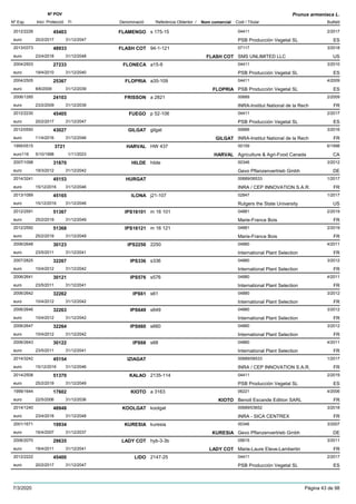 DenominacióNº Exp. Nom comercial Codi / Titular Butlletí
Nº POV
Inici Protecció Fi Referència Obtentor /
Prunus armeniaca L.
FLAMENGO2012/2226 s 175-15 04411
PSB Producción Vegetal SLeuro
2/201745403
20/2/2017 ES31/12/2047
FLASH COT2013/0373 94-1-121 07117
SMS UNLIMITED LLCeuro
3/201848933
23/4/2018 FLASH COT US31/12/2048
FLONECA2004/2503 a15-9 04411
PSB Producción Vegetal SLeuro
3/201027233
19/4/2010 ES31/12/2040
FLOPRIA2004/2505 a35-109 04411
PSB Producción Vegetal SLeuro
4/200925367
8/6/2009 FLOPRIA ES31/12/2039
FRISSON2006/1285 a 2821 00689
INRA-Institut National de la Recheuro
2/200924103
23/2/2009 FR31/12/2039
FUEGO2012/2230 p 52-106 04411
PSB Producción Vegetal SLeuro
2/201745405
20/2/2017 ES31/12/2047
GILGAT2012/0550 gilgat 00689
INRA-Institut National de la Recheuro
3/201643027
11/4/2016 GILGAT FR31/12/2046
HARVAL1995/0515 HW 437 00159
Agriculture & Agri-Food Canadaeuro116
6/19983721
5/10/1998 HARVAL CA1/11/2023
HILDE2007/1098 hilde 00346
Gevo Pflanzenvertrieb Gmbheuro
3/201231870
19/3/2012 DE31/12/2042
HURGAT2014/3241 00689/06533
INRA / CEP INNOVATION S.A.R.euro
1/201745153
15/12/2016 FR31/12/2046
ILONA2013/1089 j21-107 02847
Rutgers the State Universityeuro
1/201745165
15/12/2016 US31/12/2046
IPS161012012/2591 m 16 101 04881
Marie-France Boiseuro
2/201951367
25/2/2019 FR31/12/2049
IPS161212012/2592 m 16 121 04881
Marie-France Boiseuro
2/201951368
25/2/2019 FR31/12/2049
IPS22502006/2648 2250 04880
International Plant Selectioneuro
4/201130123
23/5/2011 FR31/12/2041
IPS3362007/2825 s336 04880
International Plant Selectioneuro
3/201232267
10/4/2012 FR31/12/2042
IPS5762006/2641 s576 04880
International Plant Selectioneuro
4/201130121
23/5/2011 FR31/12/2041
IPS612006/2642 s61 04880
International Plant Selectioneuro
3/201232262
10/4/2012 FR31/12/2042
IPS6492006/2646 s649 04880
International Plant Selectioneuro
3/201232263
10/4/2012 FR31/12/2042
IPS6602006/2647 s660 04880
International Plant Selectioneuro
3/201232264
10/4/2012 FR31/12/2042
IPS682006/2643 s68 04880
International Plant Selectioneuro
4/201130122
23/5/2011 FR31/12/2041
IZIAGAT2014/3242 00689/06533
INRA / CEP INNOVATION S.A.R.euro
1/201745154
15/12/2016 FR31/12/2046
KALAO2014/2508 2135-114 04411
PSB Producción Vegetal SLeuro
2/201951370
25/2/2019 ES31/12/2049
KIOTO1999/1644 a 3163 06221
Benoit Escande Edition SARLeuro
4/200617602
22/5/2006 KIOTO FR31/12/2036
KOOLGAT2014/1240 koolgat 00689/03652
INRA - SICA CENTREXeuro
3/201848948
23/4/2018 FR31/12/2048
KURESIA2001/1671 kuresia 00346
Gevo Pflanzenvertrieb Gmbheuro
3/200719934
16/4/2007 KURESIA DE31/12/2037
LADY COT2006/2070 hyb-3-3b 05615
Marie-Laure Eteve-Lambertineuro
3/201129635
18/4/2011 LADY COT FR31/12/2041
LIDO2012/2222 2147-25 04411
PSB Producción Vegetal SLeuro
2/201745400
20/2/2017 ES31/12/2047
7/3/2020 Pàgina 43 de 98
 