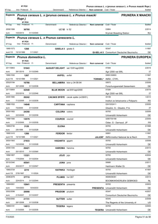 DenominacióNº Exp. Nom comercial Codi / Titular Butlletí
Nº POV
Inici Protecció Fi Referència Obtentor /
Prunus cerasus L. x (prunus cerasus L. x Prunus maacki Rupr.)
Especie Prunus cerasus L. x (prunus cerasus L. x Prunus maacki
Rupr.)
DenominacióNº Exp. Nom comercial Codi / Titular Butlletí
Nº POV
Inici Protecció Fi Referència Obtentor /
PRUNERA X MAACKI
LC 522009/1566 lc 52 03864
Krymsk Breeding Stationeuro
2/201436795
10/2/2014 RU31/12/2044
Especie Prunus cerasus L. x Prunus canescens L.
DenominacióNº Exp. Nom comercial Codi / Titular Butlletí
Nº POV
Inici Protecció Fi Referència Obtentor /
GISELA 51995/1073 gisela 5 00347
Consortium Deutscher Baumschueuro116
1/19971268
15/10/1996 GI-SEL-A 5 DE1/11/2021
Especie Prunus domestica L.
DenominacióNº Exp. Nom comercial Codi / Titular Butlletí
Nº POV
Inici Protecció Fi Referència Obtentor /
PRUNERA EUROPEA
AUGUST DELIGHT2011/0853 sel.10/91agri2000 07284
Agri 2000 net SRLeuro
2/201951043
28/1/2019 IT31/12/2049
AVIFEL1995/1530 avifel 00691/00693
INRA - CTIFLeuro116
1/19971267
15/10/1996 TORINEL* FR1/11/2021
BELLAMIRA2002/0184 klon p 34-56-94 00672
Forschungsanstalt Geisenheimeuro
2/200616766
30/1/2006 DE31/12/2036
BLUE MOON2011/0854 sel.8/91agri2000 07284
Agri 2000 net SRLeuro
2/201642548
22/2/2016 IT31/12/2046
CACAKS SPÄTE2005/1680 cacak späte (vi/28/81) 05199
Institut za Istrazivania u Polijopriveuro
1/201026242
7/12/2009 RS31/12/2039
CAPITANA1998/1532 capitana 02410/02411
Ghedini, G - Ghedini, P.A.euro
2/200514646
7/2/2005 IT31/12/2035
COLORA2003/1062 colora 00783
Universitõt Hohenheimeuro
3/200924350
23/3/2009 DE31/12/2039
COUROD1999/1556 courod 02807/00189
Odier, G - Darnaud, JPeuro
2/200514579
21/2/2005 FR31/12/2035
ELENA1995/2736 00783
Universitõt Hohenheimeuro
5/19983126
2/6/1998 DE31/12/2028
FERDOR1995/1410 ferdor 00691
INRA-Institut National de la Recheuro116
1/19971266
15/10/1996 JULIOR* FR1/11/2021
HAGANTA2003/1063 gigant 00783
Universitõt Hohenheimeuro
3/200821933
10/3/2008 DE31/12/2028
HAROMA2005/1330 haroma 00783
Universitõt Hohenheimeuro
2/201026421
25/1/2010 DE31/12/2040
JOJO1999/1807 jojo 00783
Universitõt Hohenheimeuro
4/200413321
17/5/2004 DE31/12/2034
JUNA2012/2340 juna 00680
Hartmann Walter Dr.euro
2/201745541
20/2/2017 DE31/12/2047
KATINKA1995/2729 Horteger 00783
Universitõt Hohenheimeuro116
4/19972210
27/6/1997 DE1/1/2024
PLUMIS2008/2079 hvl 357 06085/06391
BOOMKWEKERIJEN GEBROEDeuro
3/201437715
22/4/2014 NL31/12/2044
PRESENTA1999/0061 presenta 00783
Universitõt Hohenheimeuro
3/200310941
10/4/2003 PRESENTA DE10/4/2033
PRUDOM2002/2098 prudom 00347
Consortium Deutscher Baumschueuro
4/200720098
21/5/2007 DE31/12/2037
SUTTER2000/2082 sutter 00345
The Regents of the University ofeuro
2/200821731
28/1/2008 US31/12/2038
TEGERA1999/0181 tegera 00783
Universitõt Hohenheimeuro
3/200514913
21/3/2005 TEGERA DE31/12/2035
7/3/2020 Pàgina 51 de 98
 