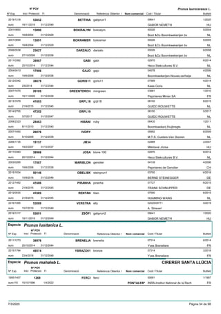 DenominacióNº Exp. Nom comercial Codi / Titular Butlletí
Nº POV
Inici Protecció Fi Referència Obtentor /
Prunus laurocerasus L.
BETTINA2019/1318 gabprun1 09641
GABOR NEMETHeuro
1/202053852
18/11/2019 HU31/12/2049
BOKRALYM2001/0693 bokralym 00026
Boot &Co Boomkwekerijen bveuro
5/200413890
16/8/2004 NL31/12/2029
BOKRAMER2001/0694 bokramer 00026
Boot &Co Boomkwekerijen bveuro
5/200513891
16/8/2004 NL31/12/2029
DARZALO2006/0538 darzalo 00026
Boot &Co Boomkwekerijen bveuro
6/200823627
27/10/2008 NL31/12/2038
GABI2011/0382 gabi 02970
Heco Stekcultures B.V.euro
6/201438987
20/10/2014 NL31/12/2044
GAJO2004/0413 gajo 04578
Boomkwekerijen-Nouws-verheijeeuro
4/200617906
19/6/2006 NL31/12/2036
GORIS112012/0342 goris11 07569
Kees Goriseuro
4/201438079
2/6/2014 NL31/12/2044
GREENTORCH2007/1070 mingreen 03881
Pepinieres Minier SAeuro
1/201026185
16/11/2009 FR31/12/2039
GRPL182013/1979 grpl18 08150
GUIDO ROUWETTEeuro
6/201541693
21/9/2015 NL31/12/2045
GRPL192014/2705 08150
GUIDO ROUWETTEeuro
5/201747252
3/7/2017 NL31/12/2047
HIBANI2008/2323 ruby 06430
Boomkwekerij Huijbregtseuro
1/201128463
8/11/2010 NL31/12/2040
IVORY2007/1950 05992
M.T.S. Custers-Van Dooreneuro
6/200926076
5/10/2009 NL31/12/2039
JM342006/1735 02968
Miklósné Józsaeuro
2/200719157
19/2/2007 HU31/12/2037
JOSA2011/0383 klone 100 02970
Heco Stekcultures B.V.euro
6/201438988
20/10/2014 NL31/12/2044
MARIBLON2003/0265 genolier 04139
Pepinieres de Genoliereuro
4/200617887
19/6/2006 CH31/12/2036
OBELISK2015/1834 steinprun1 03750
BERND STEINEGGEReuro
6/201850146
10/9/2018 DE31/12/2048
PIRANHA2012/1492 piranha 07727
FRANK SCHNUPPEReuro
6/201541686
21/9/2015 DE31/12/2045
RENTAN2012/0530 titan 07590
HUAMING WANGeuro
6/201541685
21/9/2015 NL31/12/2045
VERSTRA2016/1065 elly 02025/09771
A. Straver/euro
5/201953089
15/7/2019 31/12/2049
ZSÓFI2019/1317 gabprun2 09641
GABOR NEMETHeuro
1/202053851
18/11/2019 HU31/12/2049
Especie Prunus lusitanica L.
DenominacióNº Exp. Nom comercial Codi / Titular Butlletí
Nº POV
Inici Protecció Fi Referència Obtentor /
BRENELIA2011/1273 brenelia 07314
Yves Breneliereeuro
6/201438976
20/10/2014 FR31/12/2044
YBRAZO012015/1764 bronze 07314
Yves Breneliereeuro
3/201848974
23/4/2018 FR31/12/2048
Especie Prunus mahaleb L.
DenominacióNº Exp. Nom comercial Codi / Titular Butlletí
Nº POV
Inici Protecció Fi Referència Obtentor /
CIRERER SANTA LLÚCIA
FERCI1995/1407 ferci 00691
INRA-Institut National de la Recheuro116
1/19971269
15/10/1996 PONTALEB* FR1/4/2022
7/3/2020 Pàgina 54 de 98
 