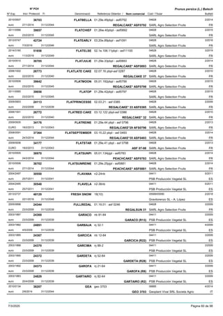 DenominacióNº Exp. Nom comercial Codi / Titular Butlletí
Nº POV
Inici Protecció Fi Referència Obtentor /
Prunus persica (L.) Batsch
FLATBELLA2010/0507 01.29e.49pbpl - asf0792 04628
SARL Agro Selection Fruitseuro
2/201436703
27/1/2014 REGALCAKE* ASF0792 FR31/12/2044
FLATCHIEF2011/0566 01.26w.40pbpl - asf0892 04628
SARL Agro Selection Fruitseuro
2/201539657
23/2/2015 FR31/12/2045
FLATEARLY2012/0747 03.20e.89pbpl - asf1091 04628
SARL Agro Selection Fruitseuro
3/201642724
7/3/2016 FR31/12/2046
FLATELSE2014/3160 02.1e.106.11pbpl - asf11100 04628
SARL Agro Selection Fruitseuro
3/201951656
11/3/2019 FR31/12/2049
FLATJULIE2010/0510 01.29e.33pbpl - asf0893 04628
SARL Agro Selection Fruitseuro
2/201436705
27/1/2014 REGALCAKE* ASF0893 FR31/12/2044
FLATLATE CAKE2006/1002 02.07.16 pbpl-asf 0287 04628
SARL Agro Selection Fruitseuro
2/201026773
22/2/2010 REGALCAKE 37 FR31/12/2040
FLATMOON2010/0509 05.01.192pbpl - asf0799 04628
SARL Agro Selection Fruitseuro
2/201539642
23/2/2015 REGALCAKE* ASF0799 FR31/12/2045
FLATOP2011/0565 01.29e.42pbpl - asf0797 04628
SARL Agro Selection Fruitseuro
2/201539656
23/2/2015 FR31/12/2045
FLATPRINCESSE2005/0903 02.03.21 : asf 0385 04628
SARL Agro Selection Fruitseuro
2/200924113
23/2/2009 REGALCAKE* 33 ASF0385 FR31/12/2039
FLATRED CAKE2006/1001 03.12.122 pbpl-asf 0386 04628
SARL Agro Selection Fruitseuro
2/201026772
22/2/2010 REGALCAKE* 32 FR31/12/2040
FLATREINE2009/0935 01.29e.44 pbpl - asf 0796 04628
SARL Agro Selection FruitsEURO
2/201334176
18/2/2013 REGALCAKE*29 AFS0796 FR31/12/2043
FLATSEPTEMBER2008/0591 03.15.22 pbpl - asf 0493 04628
SARL Agro Selection Fruitseuro
3/201437364
24/3/2014 REGALCAKE*35 ASF0493 FR31/12/2044
FLATSTAR2009/0936 01.29e.41 pbpl - asf 0798 04628
SARL Agro Selection FruitsEURO
2/201334177
18/2/2013 ASF 07-98 FR31/12/2043
FLATSUNPI2010/0505 05.01.134pjpl - asf0783 04628
SARL Agro Selection Fruitseuro
2/201436970
24/2/2014 PEACHCAKE* ASF0783 FR31/12/2044
FLATSUNREINE2010/0506 01.29e.25pjpl - asf0881 04628
SARL Agro Selection Fruitseuro
2/201436702
27/1/2014 PEACHCAKE* ASF0881 FR31/12/2044
FLAVANA2004/2497 n2-24nb 04411
PSB Producción Vegetal SLeuro
5/201130550
25/7/2011 ES31/12/2041
FLAVELA2004/2495 n2-36nb 04411
PSB Producción Vegetal SLeuro
5/201130548
25/7/2011 ES31/12/2041
FRESH SNOW2013/2737 18(10) 05589/05590
Gravilorenzo SL - A. Lópezeuro
2/201848129
22/1/2018 ES31/12/2048
FULLREDAL2005/0898 01.19.01 : asf 0246 04628
SARL Agro Selection Fruitseuro
3/200924344
23/3/2009 REGALSUN 31 FR31/12/2039
GARACO2003/1887 nb 81-84 04411
PSB Producción Vegetal SLeuro
3/200924369
23/3/2009 GARACO (R13) ES31/12/2039
GARBAJA2003/1882 nj 32-1 04411
PSB Producción Vegetal SLeuro
4/200924891
4/5/2009 ES31/12/2039
GARCICA2003/1885 nb 12-84 04411
PSB Producción Vegetal SLeuro
3/200924367
23/3/2009 GARCICA (R22) ES31/12/2039
GARCIMA2003/1888 nj 88-2 04411
PSB Producción Vegetal SLeuro
3/200924370
23/3/2009 ES31/12/2039
GARDETA2003/1890 nj 52-84 04411
PSB Producción Vegetal SLeuro
3/200924372
23/3/2009 GARDETA (R28) ES31/12/2039
GAROFA2003/1892 nj 21-64 04411
PSB Producción Vegetal SLeuro
3/200924373
23/3/2009 GAROFA (R8) ES31/12/2039
GARTAIRO2003/1883 nj 82-64 04411
PSB Producción Vegetal SLeuro
3/200924829
20/4/2009 GARTAIRO (R2) ES31/12/2039
GEA2010/0134 geo 3703 06885
Geoplant Vivai SRL Societa Agriceuro
4/201438207
2/6/2014 GEO 3703 IT31/12/2044
7/3/2020 Pàgina 60 de 98
 