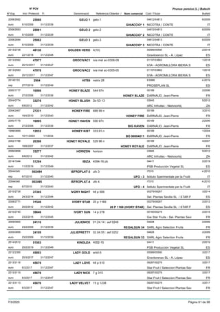 DenominacióNº Exp. Nom comercial Codi / Titular Butlletí
Nº POV
Inici Protecció Fi Referència Obtentor /
Prunus persica (L.) Batsch
GELO 12008/2682 gelo-1 04812/04813
NICOTRA / CONTEeuro
6/200925980
5/10/2009 GHIACCIO* 1 IT31/12/2039
GELO 22008/2683 gelo-2 04812/04813
NICOTRA / CONTEeuro
6/200925981
5/10/2009 GHIACCIO* 2 IT31/12/2039
GELO 32008/2684 gelo-3 04812/04813
NICOTRA / CONTEeuro
6/200925982
5/10/2009 GHIACCIO* 3 IT31/12/2039
GOLDEN HERO2013/2738 4(10) 05589/05590
Gravilorenzo SL - A. Lópezeuro
2/201848130
22/1/2018 ES31/12/2048
GROCIVAC12013/2582 ivia mel ac-0306-09 01157/03862
IVIA - AGROMILLORA IBERIA Seuro
1/201847977
20/12/2017 ES31/12/2047
GROCIVAC22013/2583 ivia mel ac-0305-05 01157/03862
IVIA - AGROMILLORA IBERIA Seuro
1/201847978
20/12/2017 ES31/12/2047
HIT6920145133 netrix 28 ES986
PROSEPLAN SLesp
4-20192904
27/7/2019 ES31/12/2049
HONEY BLAZE2000/1777 544 97n 00189
DARNAUD, Jean-Pierreeuro
2/200616996
27/2/2006 HONEY BLAZE FR31/12/2036
HONEY BLUSH2004/0774 2b-53-13 03945
ARC Infruitec - Nietvoorbijeuro
5/201233276
6/8/2012 ZA31/12/2042
HONEY FIRE2004/2467 688 99 n 00189
DARNAUD, Jean-Pierreeuro
3/201027231
19/4/2010 HONEY FIRE FR31/12/2040
HONEY HAVEN2000/1775 556 97n 00189
DARNAUD, Jean-Pierreeuro
2/200616995
27/2/2006 BIG HAVEN FR31/12/2036
HONEY KIST1998/0669 333.91.n 00189
DARNAUD, Jean-Pierreeuro
1/200412032
10/11/2003 BO 90004011 FR1/1/2034
HONEY ROYALE2002/1788 529 96 n 00189
DARNAUD, Jean-Pierreeuro
4/200720398
18/6/2007 HONEY ROYALE FR31/12/2037
HORIZON2006/0858 horizon 03945
ARC Infruitec - Nietvoorbijeuro
5/201233277
6/8/2012 ZA31/12/2042
IBIZA2014/1044 4094-16 pb 04411
PSB Producción Vegetal SLeuro
2/201951294
11/2/2019 ES31/12/2049
ISFROPLAT-320044549 ufo 3 IT015
Istituto Sperimentale per la Fruttiesp
4-2010002494
6/7/2010 UFO - 3 IT31/12/2040
ISFROPLAT-420044548 ufo 4 IT015
Istituto Sperimentale per la Fruttiesp
4-2010002495
6/7/2010 UFO - 4 IT31/12/2040
IVORY NIGHT2010/2738 48 p 606 00279/08287
Sel. Plantas Sevilla SL / STAR Feuro
3/201437365
24/3/2014 ES31/12/2044
IVORY STAR2008/2771 20 p 1169 00279/08287
Sel. Plantas Sevilla SL / STAR Feuro
2/201231546
20/2/2012 20 P 1169 (IVORY STAR) ES31/12/2042
IVORY SUN2010/2740 14 p 278 00160/00279
Gie Star Fruits - Sel. Plantas Sevieuro
2/201539646
23/2/2015 FR31/12/2045
JULIENICE2005/0900 01.24.14 : asf 0248 04628
SARL Agro Selection Fruitseuro
2/200924110
23/2/2009 REGALSUN 34 FR31/12/2039
JULIEPRETTY2005/0899 02.04.55 : asf 0252 04628
SARL Agro Selection Fruitseuro
2/200924109
23/2/2009 REGALSUN 33 FR31/12/2039
KINOLEA2014/2512 4052-15 04411
PSB Producción Vegetal SLeuro
2/201951503
25/2/2019 ES31/12/2049
LADY GOLD2012/2385 w/sil-5 05589/05590
Gravilorenzo SL - A. Lópezeuro
3/201745893
20/3/2017 ES31/12/2047
LADY LOVE2013/3116 48 p 610 08287/00279
Star Fruit / Seleccion Plantas Seveuro
3/201745679
6/3/2017 FR31/12/2047
LADY NICE2013/3115 7 g 315 08287/00279
Star Fruit / Seleccion Plantas Seveuro
3/201745678
6/3/2017 FR31/12/2047
LADY VELVET2013/3113 15 g 1238 08287/00279
Star Fruit / Seleccion Plantas Seveuro
3/201745676
6/3/2017 FR31/12/2047
7/3/2020 Pàgina 61 de 98
 