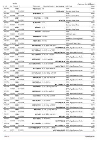 DenominacióNº Exp. Nom comercial Codi / Titular Butlletí
Nº POV
Inici Protecció Fi Referència Obtentor /
Prunus persica (L.) Batsch
MONTALINE2006/2504 426 01045
Monteux Gaillet Reneeuro
2/200924102
23/2/2009 TOURMALINE* FR31/12/2039
MONTARSA2003/1809 047 01045
Monteux Gaillet Reneeuro
3/200617326
24/4/2006 FR31/12/2036
MONTICA2008/2741 17 b14 02 01045
Monteux Gaillet Reneeuro
4/201130327
6/6/2011 MONTICA FR31/12/2041
MONTONNE2005/2521 21-61 01045
Monteux Gaillet Reneeuro
2/201026760
22/2/2010 FR31/12/2040
MONVAL2013/3050 12-87 01045
Monteux Gaillet Reneeuro
4/201438338
16/6/2014 FR31/12/2044
NAJORY2014/3153 5-1-07-09-07 06556
AC FRUIT SASeuro
2/201848408
19/2/2018 FR31/12/2048
NEBRASKA2014/1045 4107-9 nj 04411
PSB Producción Vegetal SLeuro
2/201951502
25/2/2019 ES31/12/2049
NECTA ZEE1995/1317 354 93n 00189
DARNAUD, Jean-Pierreeuro
1/19993889
14/12/1998 FR31/12/2028
NECTABANG2009/0927 4n.05.141 nj - asf 0503 04628
SARL Agro Selection FruitsEURO
2/201334169
18/2/2013 NECTAPOM 23 FR31/12/2043
NECTABELLE2008/0576 4n.12.65 nj - asf 0501 04628
SARL Agro Selection Fruitseuro
2/201231530
20/2/2012 NECTAPOM 22.1 FR31/12/2042
NECTABINGO2012/0740 03.8w.31nj - asf1002 04628
SARL Agro Selection Fruitseuro
3/201642721
7/3/2016 FR31/12/2046
NECTACHIEF2005/0908 01.23.01 : asf 0201 04628
SARL Agro Selection Fruitseuro
2/200924117
23/2/2009 NECTAPOM 26 FR31/12/2039
NECTADELICIOUS2005/0907 01.24.49 : asf 0206 04628
SARL Agro Selection Fruitseuro
2/200924116
23/2/2009 NECTAPOM 31 FR31/12/2039
NECTADIVA2011/0558 4n.03.120nj - asf0619 04628
SARL Agro Selection Fruitseuro
2/201539650
23/2/2015 FR31/12/2045
NECTAFLASH2012/2703 03.30w.109nj - asf1108 04628
SARL Agro Selection Fruitseuro
2/201745520
20/2/2017 FR31/12/2047
NECTAFUN2011/0559 01.29w.11nj - asf0704 04628
SARL Agro Selection Fruitseuro
6/201644389
19/9/2016 FR31/12/2046
NECTAGALA2004/0742 01.07.43.01 nj 04628
SARL Agro Selection Fruitseuro
3/200821908
10/3/2008 NECTAPOM* 32 FR31/12/2038
NECTAJOY2014/3180 02.8w.125.11nj - asf1111l 04628
SARL Agro Selection Fruitseuro
3/201951669
11/3/2019 FR31/12/2049
NECTAJULIE2011/0557 4n.02.95nj - asf0613 04628
SARL Agro Selection Fruitseuro
2/201539649
23/2/2015 FR31/12/2045
NECTAKING2012/2702 4s.10w.44nj - asf0805 04628
SARL Agro Selection Fruitseuro
2/201745519
20/2/2017 FR31/12/2047
NECTALADY2004/0744 01.24.93.02 nj 04628
SARL Agro Selection Fruitseuro
3/200821906
10/3/2008 NECTAPOM 35 FR31/12/2038
NECTAMOUR2010/0479 4n.08.149nj - asf0608 04628
SARL Agro Selection Fruitseuro
2/201539639
23/2/2015 NECTAMOUR FR31/12/2045
NECTANA2014/3179 4n.14w.33.12nj - asf1311 04628
SARL Agro Selection Fruitseuro
3/201951668
11/3/2019 FR31/12/2049
NECTAPI2008/0581 03.22.128 nj - asf 0414 04628
SARL Agro Selection Fruitseuro
2/201231534
20/2/2012 NECTAPI FR31/12/2042
NECTAPINK2004/0741 01.08.60.01 nj 04628
SARL Agro Selection Fruitseuro
3/200821909
10/3/2008 NECTAPOM 30 FR31/12/2038
NECTAPRIMA2004/0738 01.01.02.00 nj 04628
SARL Agro Selection Fruitseuro
3/200821912
10/3/2008 NECTAPOM* 22 FR31/12/2038
NECTARBONDANT2010/0485 01.27w.71nb - asf0732 04628
SARL Agro Selection Fruitseuro
4/201437911
5/5/2014 NECTARBONDANT FR31/12/2044
7/3/2020 Pàgina 65 de 98
 