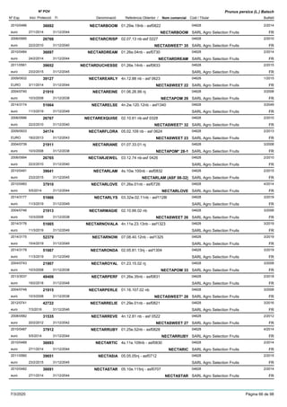 DenominacióNº Exp. Nom comercial Codi / Titular Butlletí
Nº POV
Inici Protecció Fi Referència Obtentor /
Prunus persica (L.) Batsch
NECTARBOOM2010/0486 01.29w.19nb - asf0822 04628
SARL Agro Selection Fruitseuro
2/201436692
27/1/2014 NECTARBOOM FR31/12/2044
NECTARCRISP2006/0995 02.07.13 nb-asf 0227 04628
SARL Agro Selection Fruitseuro
2/201026766
22/2/2010 NECTASWEET* 35 FR31/12/2040
NECTARDREAM2010/0484 01.26e.04nb - asf0730 04628
SARL Agro Selection Fruitseuro
2/201436697
24/2/2014 NECTARDREAM FR31/12/2044
NECTARDUCHESSE2011/0561 01.26e.14nb - asf0833 04628
SARL Agro Selection Fruitseuro
2/201539652
23/2/2015 FR31/12/2045
NECTAREARLY2009/0932 4n.12.88 nb - asf 0623 04628
SARL Agro Selection FruitsEURO
1/201539127
3/11/2014 NECTASWEET 22 FR31/12/2044
NECTAREINE2004/0740 01.06.26.99 nj 04628
SARL Agro Selection Fruitseuro
3/200821910
10/3/2008 NECTAPOM 29 FR31/12/2038
NECTARELSE2014/3174 4n.2w.120.12nb - asf1340 04628
SARL Agro Selection Fruitseuro
3/204951664
11/3/2019 FR31/12/2049
NECTAREXQUISE2006/0996 02.10.61 nb-asf 0328 04628
SARL Agro Selection Fruitseuro
2/201026767
22/2/2010 NECTASWEET* 32 FR31/12/2040
NECTARFLORA2009/0933 05.02.109 nb - asf 0624 04628
SARL Agro Selection FruitsEURO
2/201334174
18/2/2013 NECTASWEET 23 FR31/12/2043
NECTARIANE2004/0739 01.07.33.01 nj 04628
SARL Agro Selection Fruitseuro
3/200821911
10/3/2008 NECTAPOM* 28-1 FR31/12/2038
NECTARJEWEL2006/0994 03.12.74 nb-asf 0426 04628
SARL Agro Selection Fruitseuro
2/201026765
22/2/2010 FR31/12/2040
NECTARLAM2010/0491 4s.10w.100nb - asf0832 04628
SARL Agro Selection Fruitseuro
2/201539641
23/2/2015 NECTARLAM (ASF 08-32) FR31/12/2045
NECTARLOVE2010/0483 01.26e.01nb - asf0726 04628
SARL Agro Selection Fruitseuro
4/201437910
5/5/2014 NECTARLOVE FR31/12/2044
NECTARLYS2014/3177 03.32w.02.11nb - asf1128l 04628
SARL Agro Selection Fruitseuro
3/201951666
11/3/2019 FR31/12/2049
NECTARMAGIE2004/0746 02.10.66.02 nb 04628
SARL Agro Selection Fruitseuro
3/200821913
10/3/2008 NECTASWEET 26 FR31/12/2038
NECTARNOVALA2014/3176 4n.11e.23.13nb - asf1323 04628
SARL Agro Selection Fruitseuro
3/201951665
11/3/2019 FR31/12/2049
NECTARNOW2014/3175 07.08.40.12nb - asf1325 04628
SARL Agro Selection Fruitseuro
3/201952379
15/4/2019 FR31/12/2049
NECTARONDA2014/3178 02.05.81.13nj - asf1304 04628
SARL Agro Selection Fruitseuro
3/201951667
11/3/2019 FR31/12/2049
NECTAROYAL2004/0743 01.23.15.02 nj 04628
SARL Agro Selection Fruitseuro
3/200821907
10/3/2008 NECTAPOM 33 FR31/12/2038
NECTARPERF2013/3037 01.26e.35nb - asf0831 04628
SARL Agro Selection Fruitseuro
2/201848406
19/2/2018 FR31/12/2048
NECTARPERLE2004/0748 01.16.107.02 nb 04628
SARL Agro Selection Fruitseuro
3/200821915
10/3/2008 NECTASWEET* 28 FR31/12/2038
NECTARRELIE2012/0741 01.29e.01nb - asf0821 04628
SARL Agro Selection Fruitseuro
3/201642722
7/3/2016 FR31/12/2046
NECTARREVE2008/0582 4n.12.81 nb - asf 0522 04628
SARL Agro Selection Fruitseuro
2/201231535
20/2/2012 NECTASWEET 27 FR31/12/2042
NECTARRUBY2010/0487 01.25e.52nb - asf0828 04628
SARL Agro Selection Fruitseuro
4/201437912
5/5/2014 NECTARRUBY FR31/12/2044
NECTARTIC2010/0489 4s.11e.109nb - asf0830 04628
SARL Agro Selection Fruitseuro
2/201436693
27/1/2014 NECTARIC FR31/12/2044
NECTASIA2011/0560 05.05.05nj - asf0712 04628
SARL Agro Selection Fruitseuro
2/201539651
23/2/2015 FR31/12/2045
NECTASTAR2010/0482 05.10e.115nj - asf0707 04628
SARL Agro Selection Fruitseuro
2/201436691
27/1/2014 NECTASTAR FR31/12/2044
7/3/2020 Pàgina 66 de 98
 
