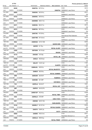 DenominacióNº Exp. Nom comercial Codi / Titular Butlletí
Nº POV
Inici Protecció Fi Referència Obtentor /
Prunus persica (L.) Batsch
ZAI827NJ2009/2435 827 05 nj 00189
DARNAUD, Jean-Pierreeuro
3/201540258
7/4/2015 ZAI827NJ FR31/12/2045
ZAI843NJ2011/2841 843 06 nj 00189
DARNAUD, Jean-Pierreeuro
4/201746695
22/5/2017 FR31/12/2047
ZAI845NJ2011/2842 845 06 nj 00189
DARNAUD, Jean-Pierreeuro
4/201643723
23/5/2016 FR31/12/2046
ZAI858NB2015/2716 858 07 nb 00189
DARNAUD, Jean-Pierreeuro
3/201952370
15/4/2019 FR31/12/2049
ZAI863NJ2015/2717 863 07 nj 00189
DARNAUD, Jean-Pierreeuro
3/201952371
15/4/2019 FR31/12/2049
ZAI867NJ2015/2718 867 08 nj 00189
DARNAUD, Jean-Pierreeuro
3/201952372
15/4/2019 FR31/12/2049
ZAI873NJ2012/2587 873 08 nj 04880
International Plant Selectioneuro
4/201849499
22/5/2018 FR31/12/2048
ZAI877NB2011/2843 877 08 nb 00189
DARNAUD, Jean-Pierreeuro
4/201643724
23/5/2016 FR31/12/2046
ZAIBIOGA1997/1053 337 91 NB 00189
DARNAUD, Jean-Pierreeuro
5/20029922
12/8/2002 QUEEN GEM FR31/12/2032
ZAIFER1995/1239 91 78 p 00189
DARNAUD, Jean-Pierreeuro116
1/19971273
15/10/1996 ROYAL GLORY FR1/11/2021
ZAIFISAN1999/1587 401 94 pb 00189
DARNAUD, Jean-Pierreeuro
6/200516282
10/10/2005 MAURA FR31/12/2035
ZAIGADI2000/1782 375 93p 00189
DARNAUD, Jean-Pierreeuro
5/200618116
17/7/2006 ROYAL JIM FR31/12/2036
ZAIGLE2005/2426 492 96 pb 00189
DARNAUD, Jean-Pierreeuro
3/201027248
19/4/2010 FR31/12/2040
ZAILATI1995/1241 122 81 pb 00189
DARNAUD, Jean-Pierreeuro116
1/19971275
15/10/1996 GLADYS FR1/12/2021
ZAIMAJAL2004/2462 409 94 p 00189
DARNAUD, Jean-Pierreeuro
3/201027230
19/4/2010 ROYAL MAJESTIC* FR31/12/2040
ZAIMUS2004/2469 592 99 p 00189
DARNAUD, Jean-Pierreeuro
3/201027232
19/4/2010 ROYAL SUMMER FR31/12/2040
ZAINOAR1995/1258 260 89 P 00189
DARNAUD, Jean-Pierreeuro
1/19993895
14/12/1998 RUBIRICH FR31/12/2028
ZAINOBE1995/1331 261 89P 00189
DARNAUD, Jean-Pierreeuro
1/19993892
14/12/1998 VISTARICH FR31/12/2028
ZAIPELA1997/1052 353 92 P 00189
DARNAUD, Jean-Pierreeuro
1/20017181
18/12/2000 ROYAL LEE* FR31/12/2030
ZAIPEVI1995/1330 344 92 Pb 01753
Pepinières Darnaud s aeuro
1/19993887
14/12/1998 FR31/12/2028
ZAIRETOP2003/2021 453 95 p 00189
DARNAUD, Jean-Pierreeuro
4/200822309
5/5/2008 ROYAL TIME* FR31/12/2038
ZAIRIALA1995/1333 278 90P 00189
DARNAUD, Jean-Pierreeuro
1/20028394
5/11/2001 EARLY RICH FR5/11/2031
ZAIRUBI1995/1323 320 91 Nb 00189
DARNAUD, Jean-Pierreeuro
1/20028391
5/11/2001 EARLIQUEEN FR31/12/2031
ZAISIRLY2001/1940 541 97 nb 00189
DARNAUD, Jean-Pierreeuro
5/200618122
17/7/2006 ROYALE QUEEN FR31/12/2036
ZAISITO2001/1904 53497 pb 00189
DARNAUD, Jean-Pierreeuro
5/200618118
17/7/2006 PATTY FR31/12/2036
ZAISNO2006/2511 780 03 nb 01753
Pepinières Darnaud s aeuro
4/201130094
23/5/2011 FR31/12/2041
ZAISULA2008/2762 488 96 pj 00189
DARNAUD, Jean-Pierreeuro
3/201231885
19/3/2012 ROYAL PRIDE* FR31/12/2042
7/3/2020 Pàgina 74 de 98
 
