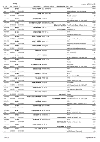 DenominacióNº Exp. Nom comercial Codi / Titular Butlletí
Nº POV
Inici Protecció Fi Referència Obtentor /
Prunus salicina Lindl.
DOFI SANDRA2007/1778 dofi 89030010 05225
Universita degli Studi di Firenzeeuro
4/201232799
21/5/2012 IT31/12/2042
GAIA2003/2391 sel. Sm 01 an 04487
Martelli Salvatoreeuro
5/200823289
21/7/2008 IT31/12/2038
GOLD BALL2010/2558 10 p 701 00279/08287
Sel. Plantas Sevilla SL / STAR Feuro
6/201438912
22/9/2014 ES31/12/2044
GOLDEN PLUMZA1996/1080 GOLDEN PLUMZA 01474
Vivai Fratelle Zanzi di Carlo Zanzieuro
6/200311950
20/10/2003 GOLDEN PLUMZA IT31/12/2033
GRENADINE2010/0590 cas 10 04767
SDR Fruit Llceuro
3/201540660
20/4/2015 GRENADINE US31/12/2045
HIROMI RED2003/2026 127 97 pr 00189
DARNAUD, Jean-Pierreeuro
5/200823140
7/7/2008 FR31/12/2038
HONEY DAWN2011/3135 sg pr 33 18 05084
Stargrow Cultivar Developement (euro
3/201746229
18/4/2017 ZA31/12/2047
HONEY MOON2011/3136 sg pr 51 1 05084
Stargrow Cultivar Developement (euro
3/201848923
23/4/2018 ZA31/12/2048
HONEYSTAR2006/0490 honeystar 05084
Stargrow Cultivar Developement (euro
4/201130088
23/5/2011 ZA31/12/2041
LAMOON2001/0993 lamoon 03494
Ben dor Josepheuro
5/200823146
7/7/2008 IL31/12/2038
MARK2006/1643 h 20-28 05478
BEN-DOR FRUITS & NURSERIEeuro
1/201539138
17/11/2014 IL31/12/2044
PIONEER1997/1042 S 5B-21-17 01757
Ifruiteceuro
6/200311952
20/10/2003 ZA31/12/2033
PLUMSWEET V2009/0564 40 p 60 00279/08287
Sel. Plantas Sevilla SL / STAR Feuro
2/201231437
3/2/2012 ES31/12/2042
PRIMETIME1997/1124 PRIMETIME 01871
Wuhl ericeuro
6/200311954
20/10/2003 US31/12/2033
PRO 51 C2017/2516 cp4-246 06772
Viveros Provedo SAeuro
6/201850143
10/9/2018 ES31/12/2048
PRO 55 C20155251 PRO 55 C ES931
Viveros PROVEDO SAesp
BOE22002914
22/1/2020 ES31/12/2050
READYUMMY2010/2557 21 c 330 00279/08287
Sel. Plantas Sevilla SL / STAR Feuro
3/201334553
18/3/2013 ES31/12/2043
RUBY STAR2012/2514 pr 00-33 03945
ARC Infruitec - Nietvoorbijeuro
3/201746235
18/4/2017 ZA31/12/2047
SAPHIRE1999/0049 17-28-184 01757
Ifruiteceuro
6/200311963
20/10/2003 SAPPHIRE ZA31/12/2033
SEPTEMBER YUMMY2004/2635 26 p 627 00279/08287
Sel. Plantas Sevilla SL / STAR Feuro
3/200924825
20/4/2009 SEPTEMBER YUMMY ES31/12/2039
SERENA2008/0714 serena 05244
Dalmonte Fuido e Vittorio S.S. Seuro
4/201438201
2/6/2014 IT31/12/2044
SHOWTIME1997/1123 SHOWTIME 01871
Wuhl ericeuro
6/200311953
20/10/2003 US31/12/2033
SONGREEN 502011/0243 97.27.002 cv 00132
Plantas de Navarra SAeuro
2/201642547
22/2/2016 ES31/12/2046
SONGRIA 102005/2047 99.26.003-cn 00132
Plantas de Navarra SAeuro
4/201130086
23/5/2011 SONGRIA 10 ES31/12/2041
SONGRIA 152004/1839 99.26.010-cn 00132
Plantas de Navarra SAeuro
4/200925364
8/6/2009 SONGRIA 15 ES31/12/2039
SOUVENIR II1999/0050 6-13-191 01757
Ifruiteceuro
1/200412099
24/11/2003 SOUVENIR II ZA1/1/2034
SUN KISS1999/1853 7a 21 21 03945
ARC Infruitec - Nietvoorbijeuro
1/200717836
4/12/2006 ZA31/12/2036
7/3/2020 Pàgina 77 de 98
 